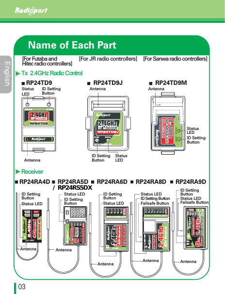 &amp;OHMJTIڋڎName of Each PartRP24TD9JRP24TD9ID SettingButtonID SettingButtonStatusLEDStatusLEDID SettingButtonStatusLEDRP24TD9MRP24RA4D RP24RA8D RP24RA9DRP24RA6DRP24RA5D[For JR radio controllers] [For Sanwa radio controllers][For Futaba and Hitec radio controllers]www.rcenjoy.comSpread Spectrum2.4GHz2.4GHzRF MODULEwww.rcenjoy.comID SET STATUSRP24TD9J2.4GHz2.4GHzRF MODULEID SETSTATUSRP24TD9RP24TD9www.rcenjoy.comAntenna AntennaAntennaStatus LEDID SettingButtonRP24RA6DRP24RA6D2.4GHz2.4GHz6CH ReceiverID SETՙ՞Շՙ՞Ոՙ՞Չՙ՞Պՙ՞Ջ՘Յՙ՞Ռwww.r cenjo y.comAntenna AntennaStatus LEDID Setting ButtonFailsafe ButtonRP24RA8DRP24RA8D2.4GHz2.4GHz8CH ReceiverID SET F/Sՙ՞Շՙ՞Ոՙ՞Չՙ՞Պՙ՞Ջՙ՞Ռՙ՞Ս՘Յՙ՞Վwww.rcenjoy.comAntennaStatus LEDID SettingButtonFailsafe ButtonStatus LEDID SettingButtonՙՇՙՈՙՉՙՊ՘ՅՙՋ55ChannelReceiverwww.rcenjoy.com2.4GHz2.4GHzRP24RA5DRP24RA5DAntennaStatus LEDID SettingButtonAntennaID SET2.4GHz2.4GHzRP24RA4DRP24RA4D44ChannelChannelTx  2.4GHz Radio ControlReceiver/ RP24RS5DX