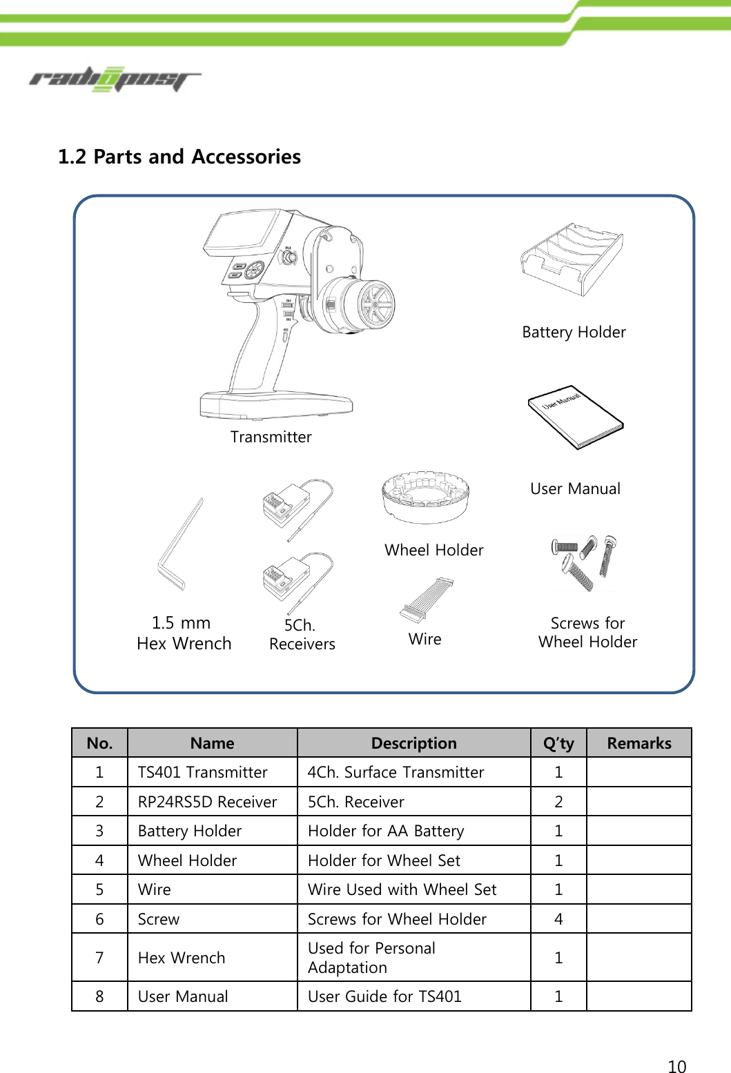 101.2 Parts and AccessoriesNo.NameDescriptionQ’tyRemarks1TS401 Transmitter4Ch. Surface Transmitter12RP24RS5D Receiver5Ch. Receiver23Battery HolderHolder for AA Battery14Wheel HolderHolder for Wheel Set15WireWire Used with Wheel Set16ScrewScrews for Wheel Holder47Hex WrenchUsed for Personal Adaptation18User ManualUser Guide for TS4011TransmitterUser ManualBattery Holder1.5 mm Hex Wrench5Ch. ReceiversWheel HolderWire Screws forWheel Holder