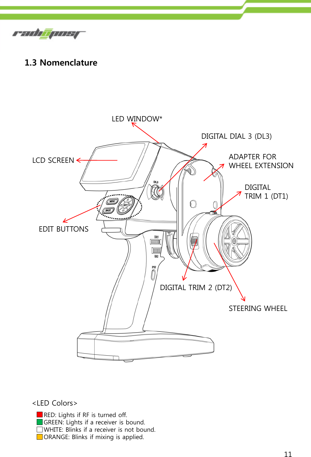 111.3 NomenclatureLCD SCREENEDIT BUTTONSLED WINDOW*DIGITAL DIAL 3 (DL3)STEERING WHEELDIGITAL TRIM 1 (DT1)DIGITAL TRIM 2 (DT2)ADAPTER FORWHEEL EXTENSION&lt;LED Colors&gt;RED: Lights if RF is turned off.GREEN: Lights if a receiver is bound.WHITE: Blinks if a receiver is not bound.ORANGE: Blinks if mixing is applied.