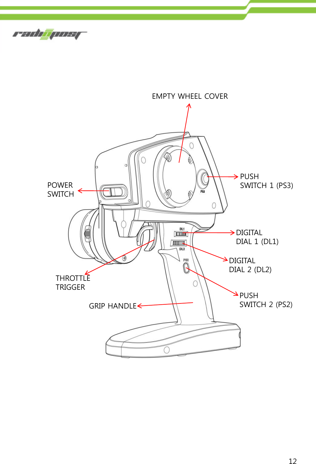 12PUSH SWITCH 2 (PS2)POWER SWITCHGRIP HANDLEPUSH SWITCH 1 (PS3)THROTTLE TRIGGERDIGITAL DIAL 1 (DL1)DIGITAL DIAL 2 (DL2)EMPTY WHEEL COVER