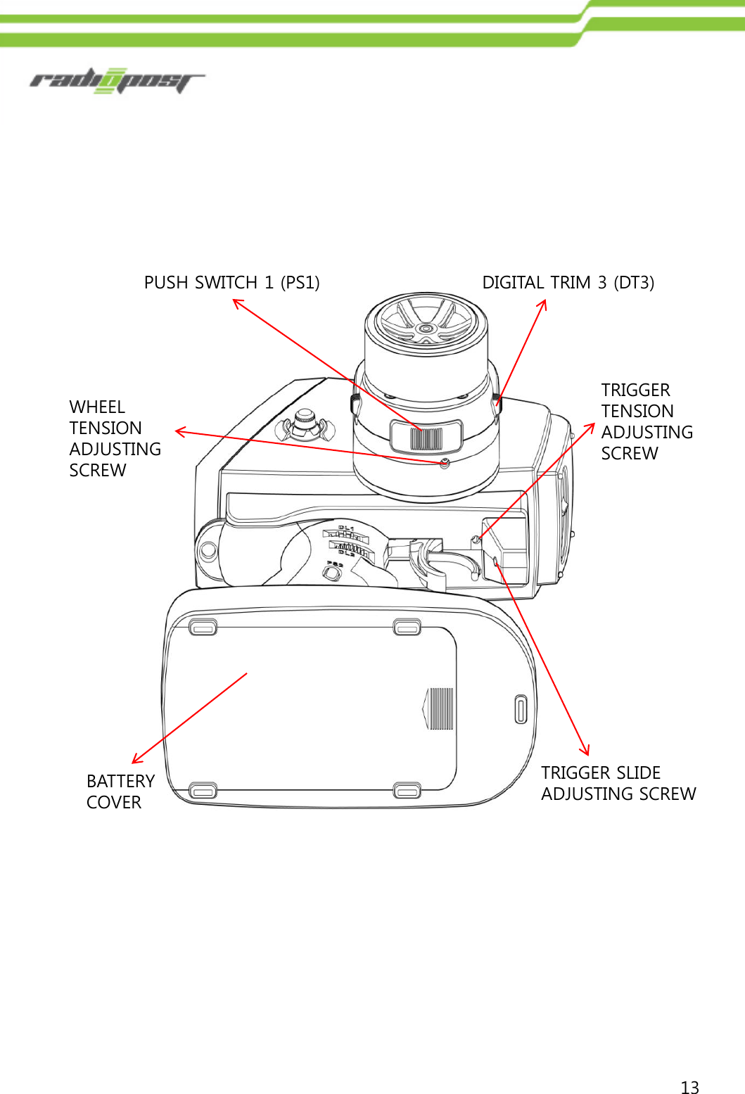 13BATTERY COVERPUSH SWITCH 1 (PS1) DIGITAL TRIM 3 (DT3)WHEEL TENSIONADJUSTINGSCREWTRIGGERTENSIONADJUSTINGSCREWTRIGGER SLIDEADJUSTING SCREW