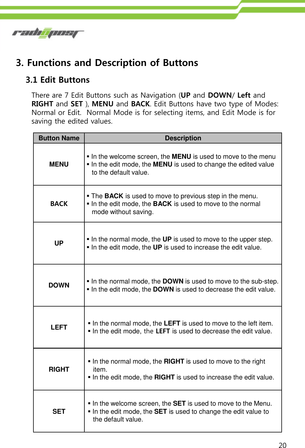 203. Functions and Description of Buttons3.1 Edit ButtonsThere are 7 Edit Buttons such as Navigation (UP and DOWN/ Left and RIGHT and SET ), MENU and BACK. Edit Buttons have two type of Modes: Normal or Edit.  Normal Mode is for selecting items, and Edit Mode is for saving the edited values.Button NameDescription MENUIn the welcome screen, the MENU is used to move to the menuIn the edit mode, the MENU is used to change the edited value to the default value.BACKThe BACK is used to move to previous step in the menu.In the edit mode, the BACK is used to move to the normal mode without saving.UPIn the normal mode, the UP is used to move to the upper step. In the edit mode, the UP is used to increase the edit value.DOWNIn the normal mode, the DOWN is used to move to the sub-step.In the edit mode, the DOWN is used to decrease the edit value.LEFTIn the normal mode, the LEFT is used to move to the left item.In the edit mode, the LEFT is used to decrease the edit value.RIGHTIn the normal mode, the RIGHT is used to move to the right item.In the edit mode, the RIGHT is used to increase the edit value.SETIn the welcome screen, the SET is used to move to the Menu.In the edit mode, the SET is used to change the edit value to the default value.