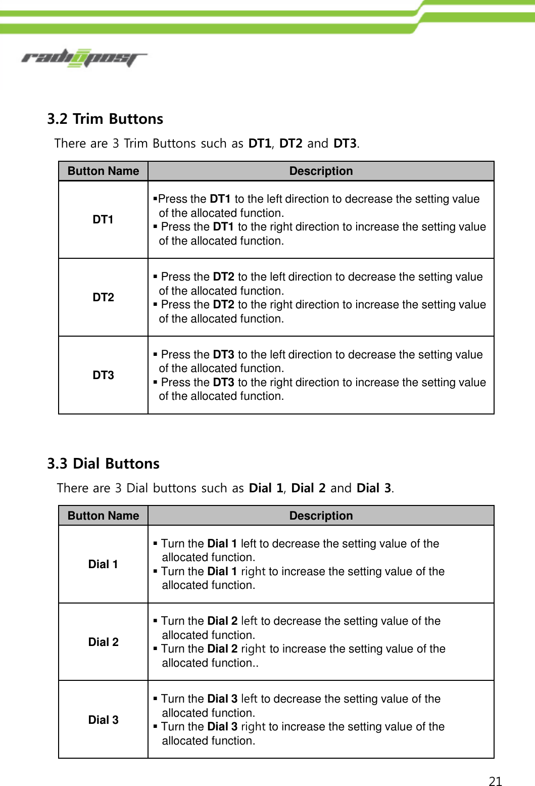 213.2 Trim ButtonsThere are 3 Trim Buttons such as DT1, DT2 and DT3.Button NameDescriptionDT1Press the DT1 to the left direction to decrease the setting value of the allocated function.Press the DT1 to the right direction to increase the setting valueof the allocated function.DT2Press the DT2 to the left direction to decrease the setting valueof the allocated function.Press the DT2 to the right direction to increase the setting valueof the allocated function.DT3Press the DT3 to the left direction to decrease the setting valueof the allocated function.Press the DT3 to the right direction to increase the setting valueof the allocated function.3.3 Dial ButtonsThere are 3 Dial buttons such as Dial 1, Dial 2 and Dial 3.Button NameDescriptionDial 1Turn the Dial 1 left to decrease the setting value of the allocated function.Turn the Dial 1 right to increase the setting value of the allocated function.Dial 2Turn the Dial 2 left to decrease the setting value of the allocated function.Turn the Dial 2 right to increase the setting value of the allocated function..Dial 3Turn the Dial 3 left to decrease the setting value of the allocated function.Turn the Dial 3 right to increase the setting value of the allocated function.