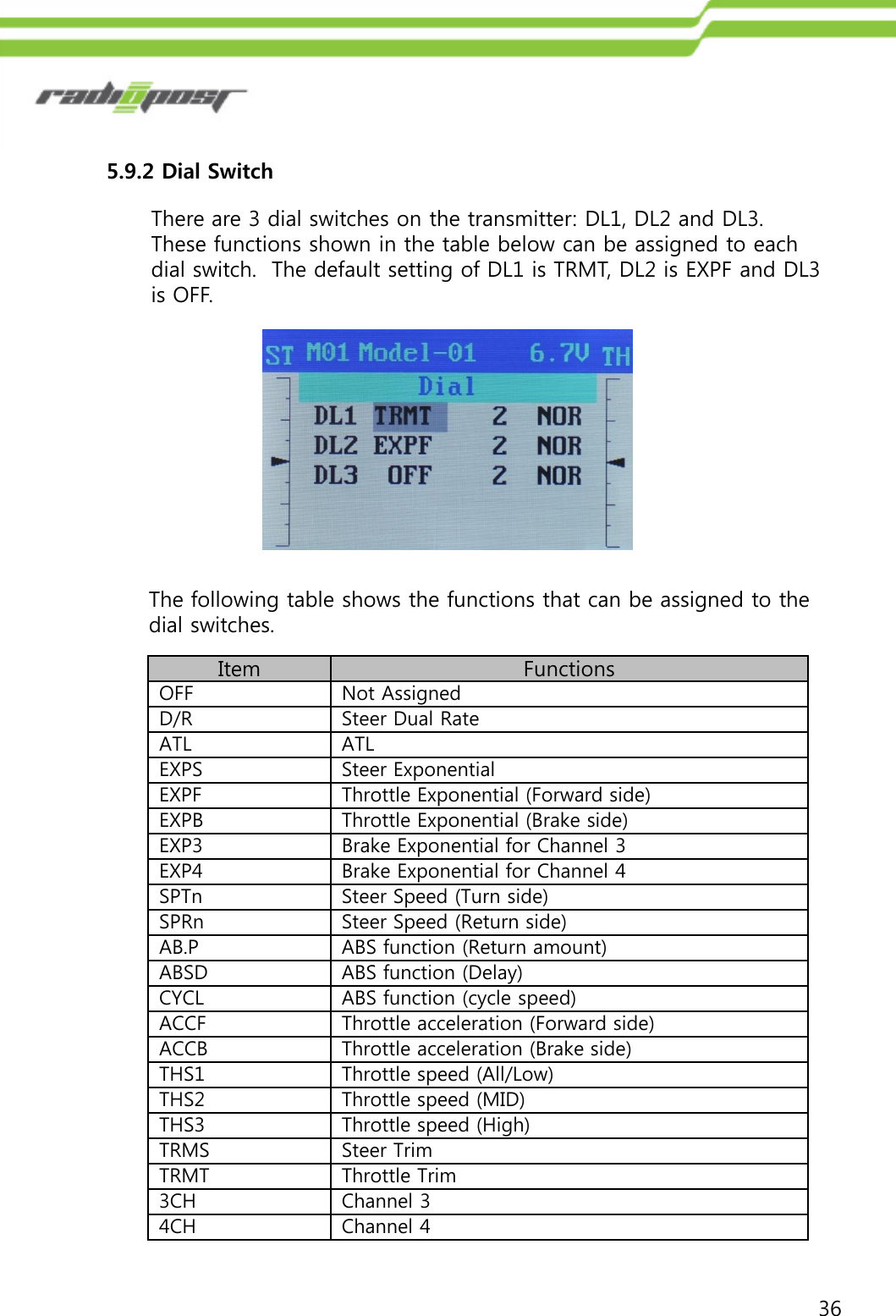 365.9.2 Dial SwitchThere are 3 dial switches on the transmitter: DL1, DL2 and DL3.  These functions shown in the table below can be assigned to each dial switch.  The default setting of DL1 is TRMT, DL2 is EXPF and DL3 is OFF.The following table shows the functions that can be assigned to the dial switches.ItemFunctionsOFFNot AssignedD/RSteer Dual RateATLATLEXPSSteer ExponentialEXPFThrottle Exponential (Forward side)EXPBThrottle Exponential (Brake side)EXP3Brake Exponential for Channel 3EXP4Brake Exponential for Channel 4SPTnSteer Speed (Turn side)SPRnSteer Speed (Return side)AB.PABS function (Return amount)ABSDABS function (Delay)CYCLABS function (cycle speed)ACCFThrottle acceleration (Forward side)ACCBThrottle acceleration (Brake side)THS1Throttle speed (All/Low)THS2Throttle speed (MID)THS3Throttle speed (High)TRMSSteer TrimTRMTThrottle Trim3CHChannel 34CHChannel 4