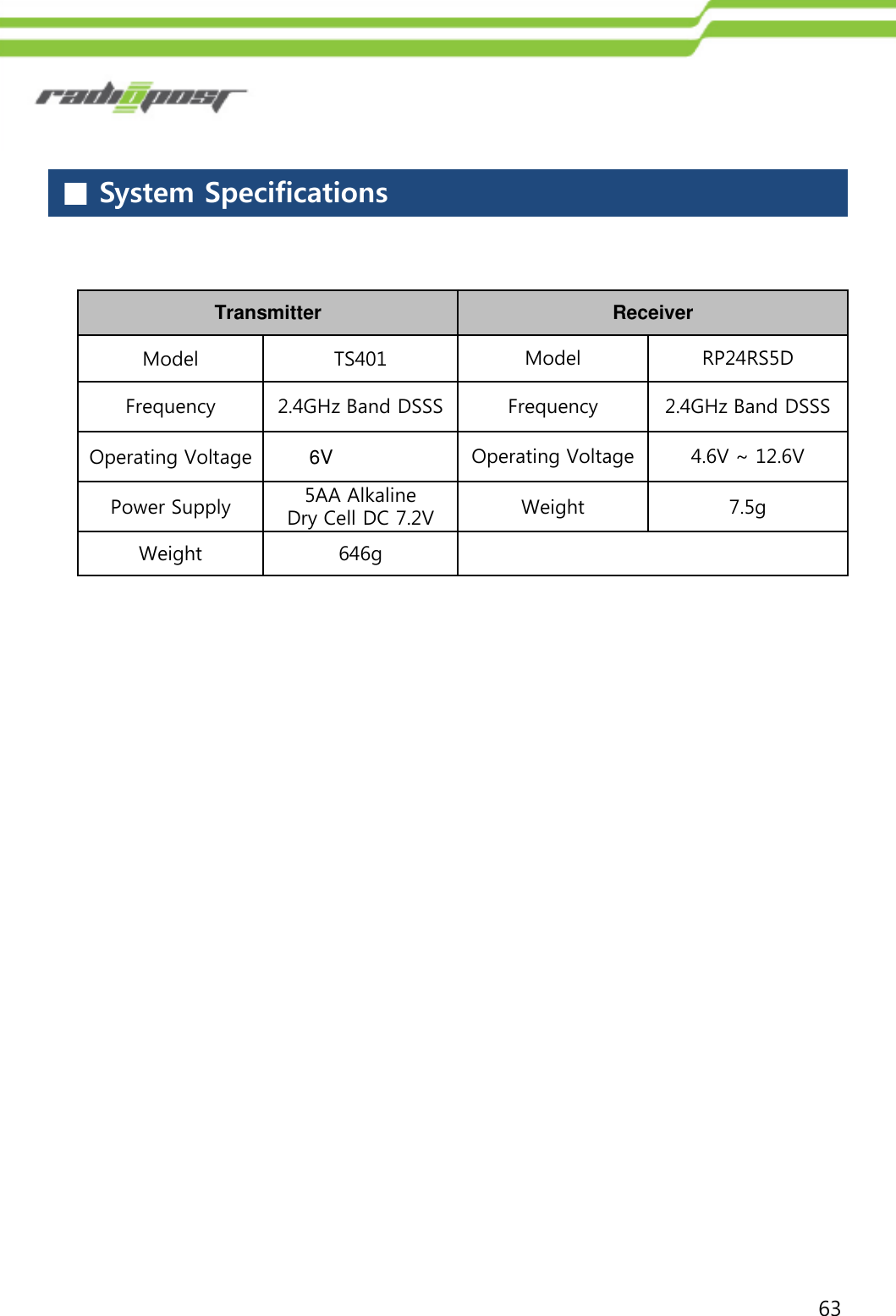 63■System SpecificationsTransmitterReceiverModelTS401ModelRP24RS5DFrequency2.4GHz Band DSSSFrequency2.4GHz Band DSSSOperating Voltage6VOperating Voltage4.6V ~ 12.6VPower Supply5AA Alkaline Dry Cell DC 7.2VWeight7.5gWeight646g 