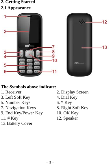 - 3 - 2. Getting Started 2.1 Appearance   The Symbols above indicate: 1. Receiver                        2. Display Screen 3. Left Soft Key                  4. Dial Key 5. Number Keys                  6. * Key 7. Navigation Keys              8. Right Soft Key 9. End Key/Power Key          10. OK Key 11. # Key                          12. Speaker 13. Battery  Cover       