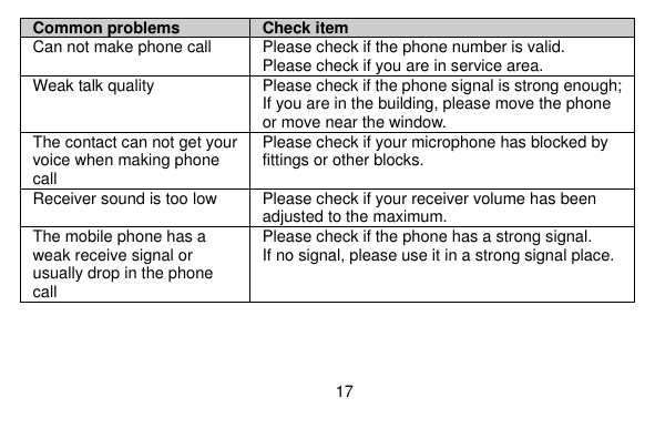  17    Common problems Check item Can not make phone call Please check if the phone number is valid.   Please check if you are in service area.   Weak talk quality Please check if the phone signal is strong enough;   If you are in the building, please move the phone or move near the window.   The contact can not get your voice when making phone call Please check if your microphone has blocked by fittings or other blocks.   Receiver sound is too low Please check if your receiver volume has been adjusted to the maximum.   The mobile phone has a weak receive signal or usually drop in the phone call Please check if the phone has a strong signal.   If no signal, please use it in a strong signal place. 