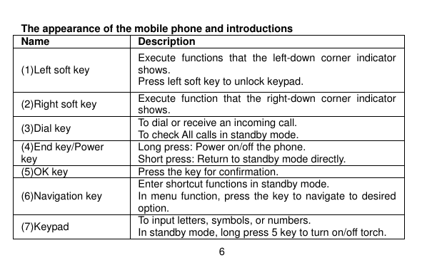   6     The appearance of the mobile phone and introductions Name Description (1)Left soft key Execute  functions  that  the  left-down  corner  indicator shows. Press left soft key to unlock keypad. (2)Right soft key Execute  function  that  the  right-down  corner  indicator shows. (3)Dial key To dial or receive an incoming call. To check All calls in standby mode. (4)End key/Power key Long press: Power on/off the phone. Short press: Return to standby mode directly. (5)OK key Press the key for confirmation. (6)Navigation key Enter shortcut functions in standby mode. In menu function, press the key to navigate to desired option. (7)Keypad To input letters, symbols, or numbers. In standby mode, long press 5 key to turn on/off torch. 