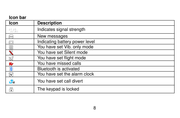   8      Icon bar Icon Description  Indicates signal strength  New messages  Indicating battery power level  You have set Vib. only mode  You have set Silent mode  You have set flight mode  You have missed calls  Bluetooth is activated  You have set the alarm clock  You have set call divert  The keypad is locked  