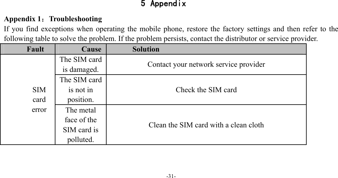 -31-     5 Appendix Appendix 1：Troubleshooting If you find exceptions when operating the mobile phone, restore the factory settings and then refer to the following table to solve the problem. If the problem persists, contact the distributor or service provider. Fault  Cause  Solution SIM card error The SIM card is damaged.  Contact your network service provider The SIM card is not in position. Check the SIM card The metal face of the SIM card is polluted. Clean the SIM card with a clean cloth 