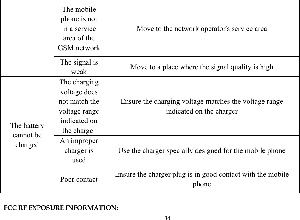 -34- The mobile phone is not in a service area of the GSM network Move to the network operator&apos;s service area The signal is weak  Move to a place where the signal quality is high The battery cannot be charged The charging voltage does not match the voltage range indicated on the charger Ensure the charging voltage matches the voltage range indicated on the charger An improper charger is used Use the charger specially designed for the mobile phone Poor contact  Ensure the charger plug is in good contact with the mobile phone  FCC RF EXPOSURE INFORMATION: 