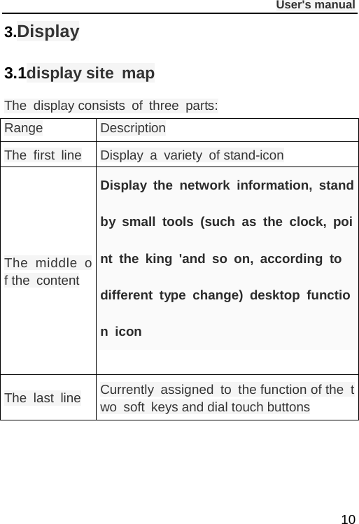              User&apos;s manual  10 3.Display 3.1display site map The display consists of three parts: Range Description The first line Display a variety of stand-icon The middle of the content Display the network information, standby small tools (such as the clock, point the king &apos;and so on, according to different type change) desktop function icon   The last line Currently assigned to the function of the two soft keys and dial touch buttons 