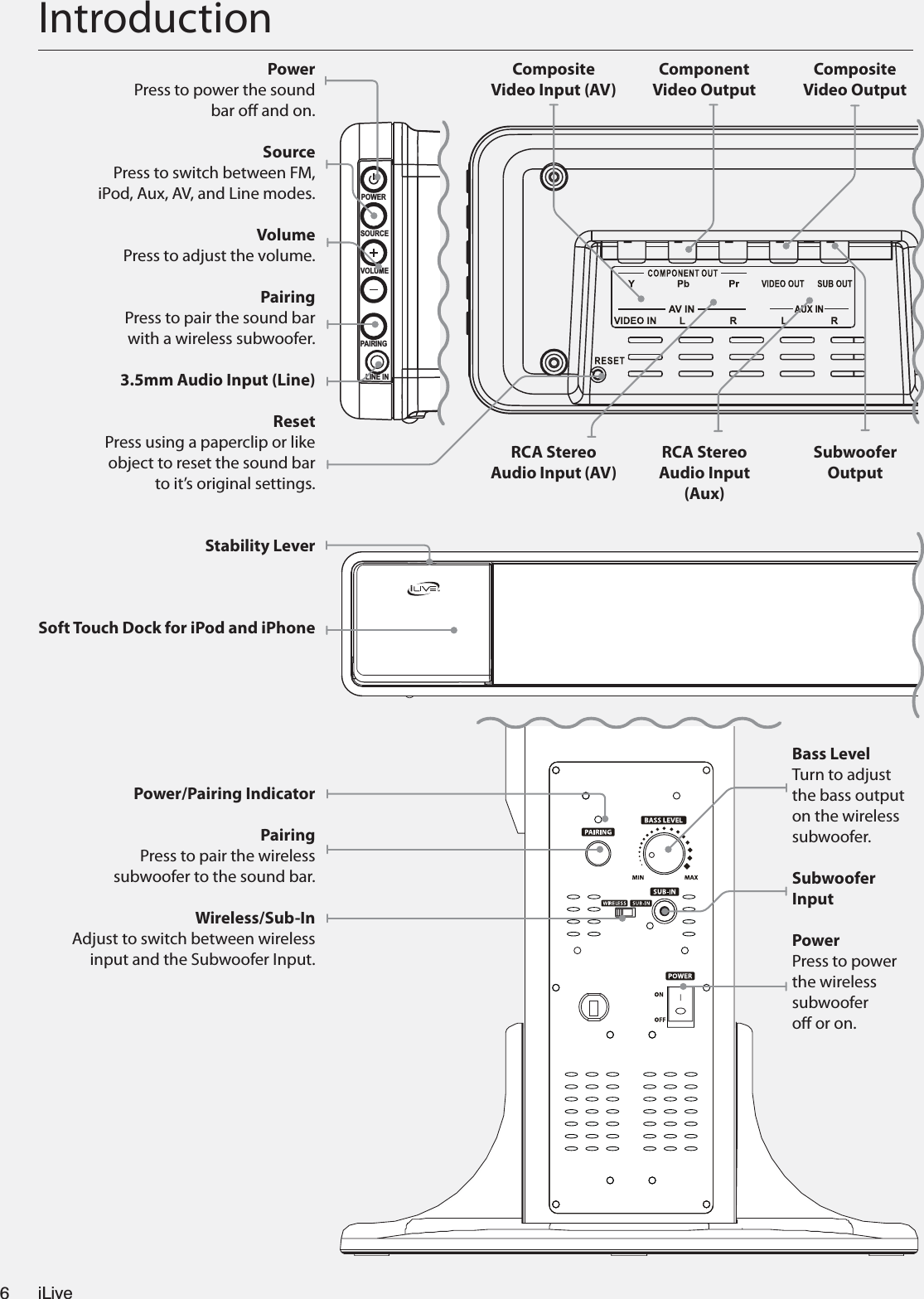 IntroductionPowerPress to power the sound bar o and on.SourcePress to switch between FM, iPod, Aux, AV, and Line modes.VolumePress to adjust the volume.PairingPress to pair the sound bar with a wireless subwoofer.3.5mm Audio Input (Line)ResetPress using a paperclip or like object to reset the sound bar to it’s original settings.Stability LeverSoft Touch Dock for iPod and iPhonePower/Pairing IndicatorPairingPress to pair the wireless subwoofer to the sound bar.Wireless/Sub-InAdjust to switch between wireless input and the Subwoofer Input.POWERSOURCEVOLUMEPAIRINGLINE INSubwoofer OutputComposite Video OutputComponent Video OutputComposite Video Input (AV)RCA Stereo Audio Input (Aux)RCA Stereo Audio Input (AV)Bass LevelTurn to adjust the bass output on the wireless subwoofer.Subwoofer InputPowerPress to power the wireless subwoofer o or on.iLive6