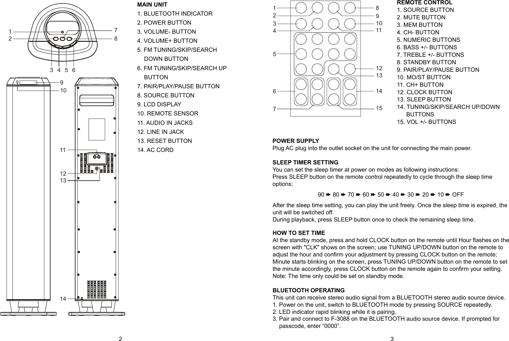  2      3 MAIN UNIT 1. BLUETOOTH INDICATOR 2. POWER BUTTON 3. VOLUME- BUTTON 4. VOLUME+ BUTTON 5. FM TUNING/SKIP/SEARCH DOWN BUTTON 6. FM TUNING/SKIP/SEARCH UP BUTTON 7. PAIR/PLAY/PAUSE BUTTON 8. SOURCE BUTTON 9. LCD DISPLAY 10. REMOTE SENSOR 11. AUDIO IN JACKS 12. LINE IN JACK 13. RESET BUTTON 14. AC CORD                       REMOTE CONTROL 1. SOURCE BUTTON 2. MUTE BUTTON 3. MEM BUTTON 4. CH- BUTTON 5. NUMERIC BUTTONS 6. BASS +/- BUTTONS 7. TREBLE +/- BUTTONS 8. STANDBY BUTTON 9. PAIR/PLAY/PAUSE BUTTON 10. MO/ST BUTTON 11. CH+ BUTTON 12. CLOCK BUTTON 13. SLEEP BUTTON 14. TUNING/SKIP/SEARCH UP/DOWN BUTTONS 15. VOL +/- BUTTONS   POWER SUPPLY Plug AC plug into the outlet socket on the unit for connecting the main power.  SLEEP TIMER SETTING You can set the sleep timer at power on modes as following instructions: Press SLEEP button on the remote control repeatedly to cycle through the sleep time options: 90 ➨ 80 ➨ 70 ➨ 60 ➨ 50 ➨ 40 ➨ 30 ➨ 20 ➨ 10 ➨ OFF After the sleep time setting, you can play the unit freely. Once the sleep time is expired, the unit will be switched off. During playback, press SLEEP button once to check the remaining sleep time.  HOW TO SET TIME At the standby mode, press and hold CLOCK button on the remote until Hour flashes on the screen with &quot;CLK&quot; shows on the screen; use TUNING UP/DOWN button on the remote to adjust the hour and confirm your adjustment by pressing CLOCK button on the remote; Minute starts blinking on the screen, press TUNING UP/DOWN button on the remote to set the minute accordingly, press CLOCK button on the remote again to confirm your setting. Note: The time only could be set on standby mode.  BLUETOOTH OPERATING This unit can receive stereo audio signal from a BLUETOOTH stereo audio source device. 1. Power on the unit, switch to BLUETOOTH mode by pressing SOURCE repeatedly. 2. LED indicator rapid blinking while it is pairing. 3. Pair and connect to F-3088 on the BLUETOOTH audio source device. If prompted for passcode, enter “0000”. 1234567891011121314151011121312783456149