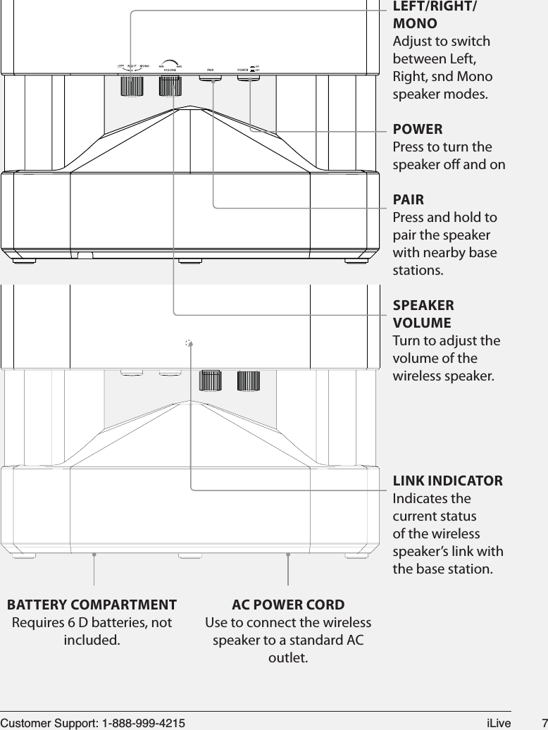 &amp;XVWRPHU6XSSRUW L/LYH LEFT/RIGHT/MONO Adjust to switch between Left, Right, snd Mono speaker modes.POWERPress to turn the speaker o and onPAIRPress and hold to pair the speaker with nearby base stations.SPEAKER VOLUME Turn to adjust the volume of the wireless speaker.LINK INDICATOR Indicates the current status of the wireless speaker’s link with the base station.BATTERY COMPARTMENTRequires 6 D batteries, not included.AC POWER CORDUse to connect the wireless speaker to a standard AC outlet.