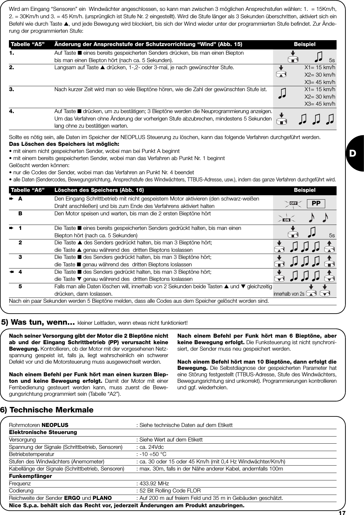D17Nach seiner Versorgung gibt der Motor die 2 Bieptöne nichtab und der Eingang Schrittbetrieb (PP) verursacht keineBewegung. Kontrollieren, ob der Motor mit der vorgesehenen Netz-spannung gespeist ist, falls ja, liegt wahrscheinlich ein schwererDefekt vor und die Motorsteuerung muss ausgewechselt werden.Nach einem Befehl per Funk hört man einen kurzen Biep-ton und keine Bewegung erfolgt. Damit der Motor mit einerFernbedienung gesteuert werden kann, muss zuerst die Bewe-gungsrichtung programmiert sein (Tabelle “A2”).Nach einem Befehl per Funk hört man 6 Bieptöne, aberkeine Bewegung erfolgt. Die Funksteuerung ist nicht synchroni-siert, der Sender muss neu gespeichert werden.Nach einem Befehl hört man 10 Bieptöne, dann erfolgt dieBewegung. Die Selbstdiagnose der gespeicherten Parameter hateine Störung festgestellt (TTBUS-Adresse, Stufe des Windwächters,Bewegungsrichtung sind unkorrekt). Programmierungen kontrollierenund ggf. wiederholen.5) Was tun, wenn… kleiner Leitfaden, wenn etwas nicht funktioniert!6) Technische MerkmaleRohrmotoren NEOPLUS : Siehe technische Daten auf dem EtikettElektronische SteuerungVersorgung : Siehe Wert auf dem EtikettSpannung der Signale (Schrittbetrieb, Sensoren) : ca. 24VdcBetriebstemperatur : -10 ÷50 °CStufen des Windwächters (Anemometer) : ca. 30 oder 15 oder 45 Km/h (mit 0,4 Hz Windwächter/Km/h)Kabellänge der Signale (Schrittbetrieb, Sensoren) : max. 30m, falls in der Nähe anderer Kabel, andernfalls 100mFunkempfängerFrequenz : 433.92 MHzCodierung : 52 Bit Rolling Code FLORReichweite der Sender ERGO und PLANO : Auf 200 m auf freiem Feld und 35 m in Gebäuden geschätzt.Nice S.p.a. behält sich das Recht vor, jederzeit Änderungen am Produkt anzubringen.A  Den Eingang Schrittbetrieb mit nicht gespeistem Motor aktivieren (den schwarz-weißenDraht anschließen) und bis zum Ende des Verfahrens aktiviert haltenBDen Motor speisen und warten, bis man die 2 ersten Bieptöne hört1Die Taste ■eines bereits gespeicherten Senders gedrückt halten, bis man einen Biepton hört (nach ca. 5 Sekunden) 5s2Die Taste ▲des Senders gedrückt halten, bis man 3 Bieptöne hört; die Taste ▲genau während des  dritten Bieptons loslassen3Die Taste ■des Senders gedrückt halten, bis man 3 Bieptöne hört; die Taste ■genau während des  dritten Bieptons loslassen4Die Taste ■des Senders gedrückt halten, bis man 3 Bieptöne hört; die Taste ▼genau während des  dritten Bieptons loslassen5Falls man alle Daten löschen will, innerhalb von 2 Sekunden beide Tasten ▲und ▼gleichzeitig   drücken, dann loslassen.innerhalb von 2sNach ein paar Sekunden werden 5 Bieptöne melden, dass alle Codes aus dem Speicher gelöscht worden sind.Tabelle “A6” Löschen des Speichers (Abb. 16) BeispielSollte es nötig sein, alle Daten im Speicher der NEOPLUS Steuerung zu löschen, kann das folgende Verfahren durchgeführt werden.Das Löschen des Speichers ist möglich:• mit einem nicht gespeicherten Sender, wobei man bei Punkt A beginnt• mit einem bereits gespeicherten Sender, wobei man das Verfahren ab Punkt Nr. 1 beginntGelöscht werden können:• nur die Codes der Sender, wobei man das Verfahren an Punkt Nr. 4 beendet• alle Daten (Sendercodes, Bewegungsrichtung, Ansprechstufe des Windwächters, TTBUS-Adresse, usw.), indem das ganze Verfahren durchgeführt wird. ➨➨➨PP1. Auf Taste ■eines bereits gespeicherten Senders drücken, bis man einen Biepton bis man einen Biepton hört (nach ca. 5 Sekunden). 5s2. Langsam auf Taste ▲drücken, 1-,2- oder 3-mal, je nach gewünschter Stufe. X1= 15 km/hX2= 30 km/hX3= 45 km/h3. Nach kurzer Zeit wird man so viele Bieptöne hören, wie die Zahl der gewünschten Stufe ist. X1= 15 km/hX2= 30 km/hX3= 45 km/h4. Auf Taste ■drücken, um zu bestätigen; 3 Bieptöne werden die Neuprogrammierung anzeigen.Um das Verfahren ohne Änderung der vorherigen Stufe abzubrechen, mindestens 5 Sekundenlang ohne zu bestätigen warten.Tabelle “A5” Änderung der Ansprechstufe der Schutzvorrichtung “Wind” (Abb. 15) BeispielWird am Eingang “Sensoren” ein  Windwächter angeschlossen, so kann man zwischen 3 möglichen Ansprechstufen wählen: 1.  = 15Km/h,2. = 30Km/h und 3. = 45 Km/h. (ursprünglich ist Stufe Nr. 2 eingestellt). Wird die Stufe länger als 3 Sekunden überschritten, aktiviert sich einBefehl wie durch Taste ▲, und jede Bewegung wird blockiert, bis sich der Wind wieder unter der programmierten Stufe befindet. Zur Ände-rung der programmierten Stufe: