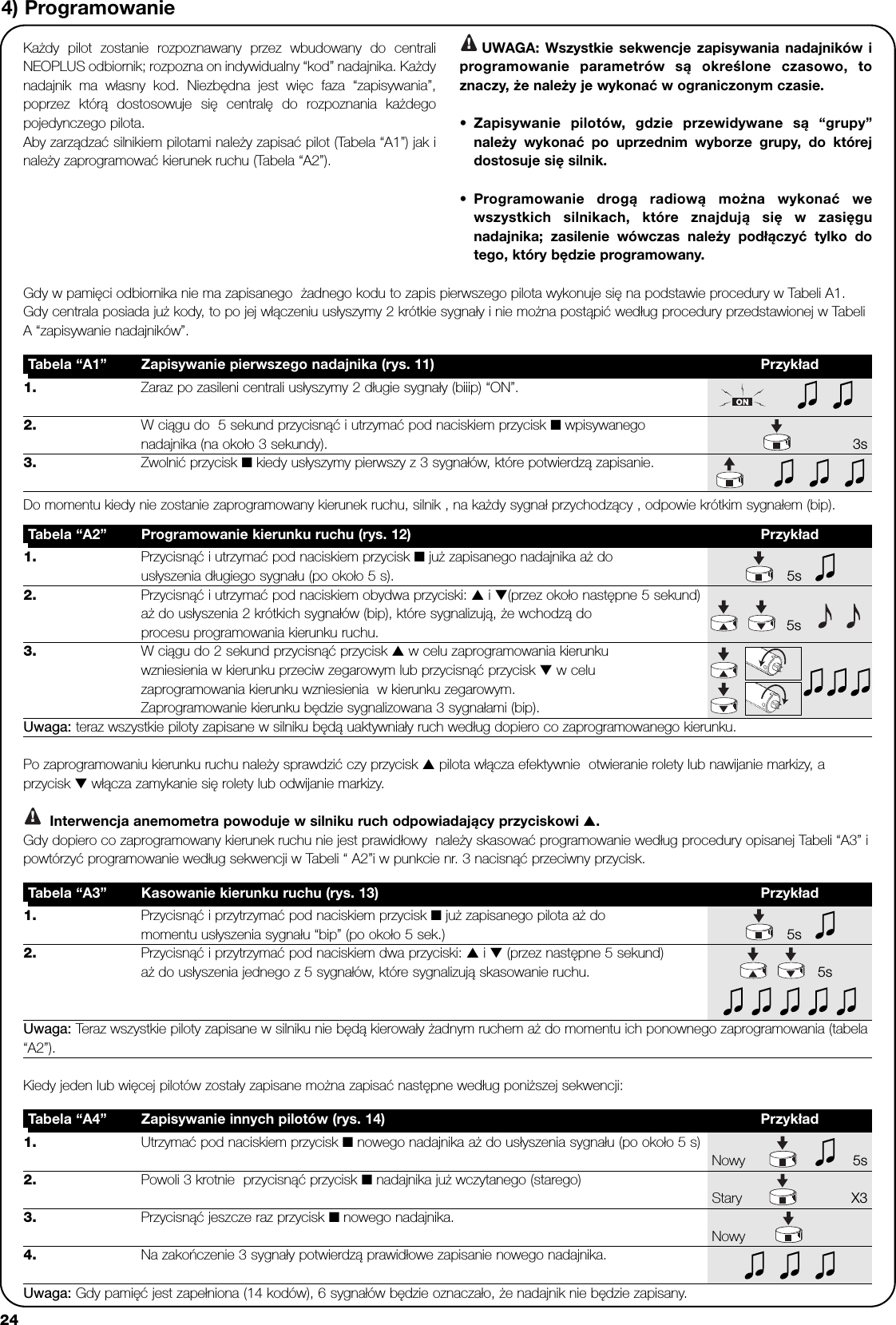 24Każdy pilot zostanie rozpoznawany przez wbudowany do centraliNEOPLUS odbiornik; rozpozna on indywidualny “kod” nadajnika. Każdynadajnik ma własny kod. Niezbędna jest więc faza “zapisywania”,poprzez którą dostosowuje się centralę do rozpoznania każdegopojedynczego pilota.Aby zarządzać silnikiem pilotami należy zapisać pilot (Tabela “A1”) jak inależy zaprogramować kierunek ruchu (Tabela “A2”).UWAGA: Wszystkie sekwencje zapisywania nadajników iprogramowanie parametrów są określone czasowo, toznaczy, że należy je wykonać w ograniczonym czasie.•Zapisywanie pilotów, gdzie przewidywane są “grupy”należy wykonać po uprzednim wyborze grupy, do którejdostosuje się silnik.•Programowanie drogą radiową można wykonać wewszystkich silnikach, które znajdują się w zasięgunadajnika; zasilenie wówczas należy podłączyć tylko dotego, który będzie programowany.4) Programowanie!1. Zaraz po zasileni centrali usłyszymy 2 długie sygnały (biiip) “ON”.2. W ciągu do  5 sekund przycisnąć i utrzymać pod naciskiem przycisk ■ wpisywanego nadajnika (na około 3 sekundy). 3s3. Zwolnić przycisk ■kiedy usłyszymy pierwszy z 3 sygnałów, które potwierdzą zapisanie.Do momentu kiedy nie zostanie zaprogramowany kierunek ruchu, silnik , na każdy sygnał przychodzący , odpowie krótkim sygnałem (bip).Tabela “A1” Zapisywanie pierwszego nadajnika (rys. 11) PrzykładGdy w pamięci odbiornika nie ma zapisanego  żadnego kodu to zapis pierwszego pilota wykonuje się na podstawie procedury w Tabeli A1.Gdy centrala posiada już kody, to po jej włączeniu usłyszymy 2 krótkie sygnały i nie można postąpić według procedury przedstawionej w TabeliA “zapisywanie nadajników”.1. Przycisnąć i utrzymać pod naciskiem przycisk ■już zapisanego nadajnika aż dousłyszenia długiego sygnału (po około 5 s). 5s   2. Przycisnąć i utrzymać pod naciskiem obydwa przyciski: ▲ i▼(przez około następne 5 sekund)aż do usłyszenia 2 krótkich sygnałów (bip), które sygnalizują, że wchodzą do 5sprocesu programowania kierunku ruchu.3. W ciągu do 2 sekund przycisnąć przycisk ▲w celu zaprogramowania kierunkuwzniesienia w kierunku przeciw zegarowym lub przycisnąć przycisk ▼w celuzaprogramowania kierunku wzniesienia  w kierunku zegarowym.Zaprogramowanie kierunku będzie sygnalizowana 3 sygnałami (bip). Uwaga: teraz wszystkie piloty zapisane w silniku będą uaktywniały ruch według dopiero co zaprogramowanego kierunku.Po zaprogramowaniu kierunku ruchu należy sprawdzić czy przycisk ▲ pilota włącza efektywnie  otwieranie rolety lub nawijanie markizy, aprzycisk ▼włącza zamykanie się rolety lub odwijanie markizy. Interwencja anemometra powoduje w silniku ruch odpowiadający przyciskowi ▲.Gdy dopiero co zaprogramowany kierunek ruchu nie jest prawidłowy  należy skasować programowanie według procedury opisanej Tabeli “A3” ipowtórzyć programowanie według sekwencji w Tabeli “ A2”i w punkcie nr. 3 nacisnąć przeciwny przycisk.Tabela “A2” Programowanie kierunku ruchu (rys. 12)  Przykład1. Przycisnąć i przytrzymać pod naciskiem przycisk ■już zapisanego pilota aż domomentu usłyszenia sygnału “bip” (po około 5 sek.) 5s2. Przycisnąć i przytrzymać pod naciskiem dwa przyciski: ▲ i▼(przez następne 5 sekund) aż do usłyszenia jednego z 5 sygnałów, które sygnalizują skasowanie ruchu. 5sUwaga: Teraz wszystkie piloty zapisane w silniku nie będą kierowały żadnym ruchem aż do momentu ich ponownego zaprogramowania (tabela“A2”).Tabela “A3” Kasowanie kierunku ruchu (rys. 13) Przykład1. Utrzymać pod naciskiem przycisk ■nowego nadajnika aż do usłyszenia sygnału (po około 5 s)Nowy 5s2. Powoli 3 krotnie  przycisnąć przycisk ■nadajnika już wczytanego (starego)Stary X33. Przycisnąć jeszcze raz przycisk ■nowego nadajnika.Nowy4. Na zakończenie 3 sygnały potwierdzą prawidłowe zapisanie nowego nadajnika.Uwaga: Gdy pamięć jest zapełniona (14 kodów), 6 sygnałów będzie oznaczało, że nadajnik nie będzie zapisany.Tabela “A4” Zapisywanie innych pilotów (rys. 14) PrzykładKiedy jeden lub więcej pilotów zostały zapisane można zapisać następne według poniższej sekwencji:!