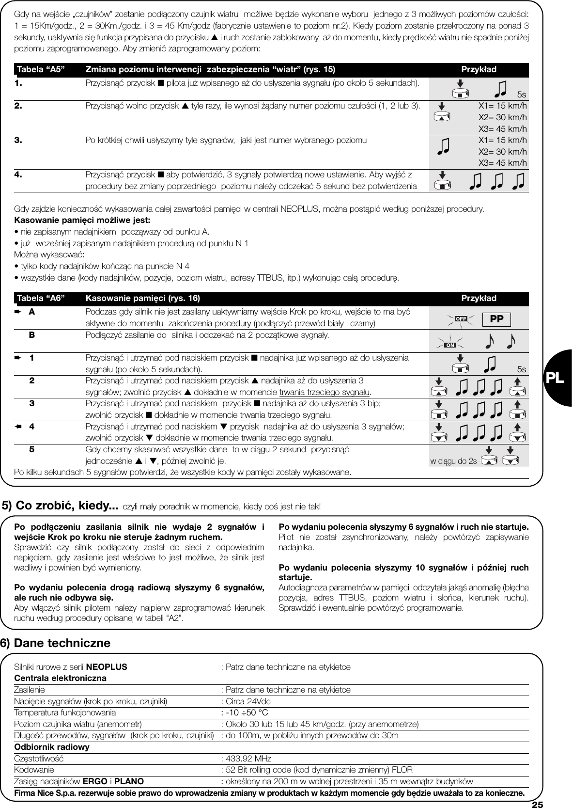 PL25Po podłączeniu zasilania silnik nie wydaje 2 sygnałów iwejście Krok po kroku nie steruje żadnym ruchem.Sprawdzić czy silnik podłączony został do sieci z odpowiednimnapięciem, gdy zasilenie jest właściwe to jest możliwe, że silnik jestwadliwy i powinien być wymieniony.Po wydaniu polecenia drogą radiową słyszymy 6 sygnałów,ale ruch nie odbywa się.Aby włączyć silnik pilotem należy najpierw zaprogramować kierunekruchu według procedury opisanej w tabeli “A2”. Po wydaniu polecenia słyszymy 6 sygnałów i ruch nie startuje.Pilot nie został zsynchronizowany, należy powtórzyć zapisywanienadajnika.Po wydaniu polecenia słyszymy 10 sygnałów i później ruchstartuje.Autodiagnoza parametrów w pamięci  odczytała jakąś anomalię (błędnapozycja, adres TTBUS, poziom wiatru i słońca, kierunek ruchu).Sprawdzić i ewentualnie powtórzyć programowanie.5) Co zrobić, kiedy... czyli mały poradnik w momencie, kiedy coś jest nie tak!6) Dane techniczneSilniki rurowe z serii NEOPLUS : Patrz dane techniczne na etykietce Centrala elektronicznaZasilenie : Patrz dane techniczne na etykietce Napięcie sygnałów (krok po kroku, czujniki) : Circa 24VdcTemperatura funkcjonowania : -10 ÷50 °CPoziom czujnika wiatru (anemometr) : Około 30 lub 15 lub 45 km/godz. (przy anemometrze)Długość przewodów, sygnałów  (krok po kroku, czujniki) : do 100m, w pobliżu innych przewodów do 30mOdbiornik radiowyCzęstotliwość : 433.92 MHzKodowanie : 52 Bit rolling code (kod dynamicznie zmienny) FLORZasięg nadajników ERGO i PLANO : określony na 200 m w wolnej przestrzeni i 35 m wewnątrz budynkówFirma Nice S.p.a. rezerwuje sobie prawo do wprowadzenia zmiany w produktach w każdym momencie gdy będzie uważała to za konieczne.A  Podczas gdy silnik nie jest zasilany uaktywniamy wejście Krok po kroku, wejście to ma byćaktywne do momentu  zakończenia procedury (podłączyć przewód biały i czarny)BPodłączyć zasilanie do  silnika i odczekać na 2 początkowe sygnały.1Przycisnąć i utrzymać pod naciskiem przycisk ■nadajnika już wpisanego aż do usłyszenia sygnału (po około 5 sekundach). 5s2Przycisnąć i utrzymać pod naciskiem przycisk ▲nadajnika aż do usłyszenia 3sygnałów; zwolnić przycisk ▲ dokładnie w momencie trwania trzeciego sygnału.3Przycisnąć i utrzymać pod naciskiem  przycisk ■nadajnika aż do usłyszenia 3 bip;zwolnić przycisk ■ dokładnie w momencie trwania trzeciego sygnału.4Przycisnąć i utrzymać pod naciskiem ▼przycisk  nadajnika aż do usłyszenia 3 sygnałów;zwolnić przycisk ▼dokładnie w momencie trwania trzeciego sygnału.5Gdy chcemy skasować wszystkie dane  to w ciągu 2 sekund  przycisnąćjednocześnie ▲i ▼, później zwolnić je.w ciągu do 2sPo kilku sekundach 5 sygnałów potwierdzi, że wszystkie kody w pamięci zostały wykasowane.Tabela “A6” Kasowanie pamięci (rys. 16) PrzykładGdy zajdzie konieczność wykasowania całej zawartości pamięci w centrali NEOPLUS, można postąpić według poniższej procedury.Kasowanie pamięci możliwe jest:• nie zapisanym nadajnikiem  począwszy od punktu A.• już  wcześniej zapisanym nadajnikiem procedurą od punktu N 1Można wykasować:• tylko kody nadajników kończąc na punkcie N 4• wszystkie dane (kody nadajników, pozycje, poziom wiatru, adresy TTBUS, itp.) wykonując całą procedurę.➨➨➨PP1. Przycisnąć przycisk ■pilota już wpisanego aż do usłyszenia sygnału (po około 5 sekundach).5s2. Przycisnąć wolno przycisk ▲ tyle razy, ile wynosi żądany numer poziomu czułości (1, 2 lub 3). X1= 15 km/hX2= 30 km/hX3= 45 km/h3. Po krótkiej chwili usłyszymy tyle sygnałów,  jaki jest numer wybranego poziomu X1= 15 km/hX2= 30 km/hX3= 45 km/h4. Przycisnąć przycisk ■ aby potwierdzić, 3 sygnały potwierdzą nowe ustawienie. Aby wyjść zprocedury bez zmiany poprzedniego  poziomu należy odczekać 5 sekund bez potwierdzeniaTabela “A5” Zmiana poziomu interwencji  zabezpieczenia “wiatr” (rys. 15) PrzykładGdy na wejście „czujników” zostanie podłączony czujnik wiatru  możliwe będzie wykonanie wyboru  jednego z 3 możliwych poziomów czułości:1 = 15Km/godz., 2 = 30Km,/godz. i 3 = 45 Km/godz (fabrycznie ustawienie to poziom nr.2). Kiedy poziom zostanie przekroczony na ponad 3sekundy, uaktywnia się funkcja przypisana do przycisku ▲i ruch zostanie zablokowany  aż do momentu, kiedy prędkość wiatru nie spadnie poniżejpoziomu zaprogramowanego. Aby zmienić zaprogramowany poziom: 