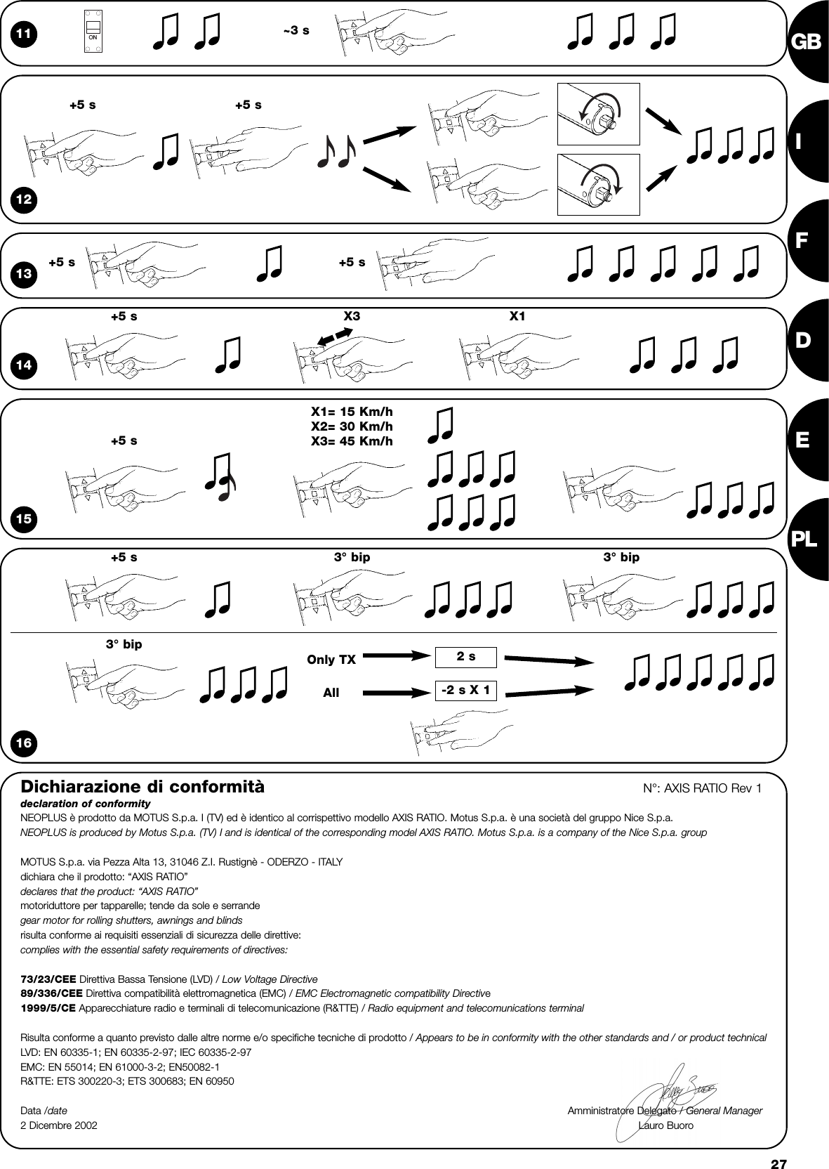 2711ON1415~3 s+5 s X3 X1+5 sX1= 15 Km/hX2= 30 Km/hX3= 45 Km/h12+5 s +5 sDichiarazione di conformità N°: AXIS RATIO Rev 1declaration of conformityNEOPLUS è prodotto da MOTUS S.p.a. I (TV) ed è identico al corrispettivo modello AXIS RATIO. Motus S.p.a. è una società del gruppo Nice S.p.a.NEOPLUS is produced by Motus S.p.a. (TV) I and is identical of the corresponding model AXIS RATIO. Motus S.p.a. is a company of the Nice S.p.a. groupMOTUS S.p.a. via Pezza Alta 13, 31046 Z.I. Rustignè - ODERZO - ITALYdichiara che il prodotto: “AXIS RATIO” declares that the product: “AXIS RATIO”motoriduttore per tapparelle; tende da sole e serrandegear motor for rolling shutters, awnings and blindsrisulta conforme ai requisiti essenziali di sicurezza delle direttive:complies with the essential safety requirements of directives: 73/23/CEE Direttiva Bassa Tensione (LVD) / Low Voltage Directive89/336/CEE Direttiva compatibilità elettromagnetica (EMC) / EMC Electromagnetic compatibility Directive1999/5/CE Apparecchiature radio e terminali di telecomunicazione (R&amp;TTE) / Radio equipment and telecomunications terminalRisulta conforme a quanto previsto dalle altre norme e/o specifiche tecniche di prodotto / Appears to be in conformity with the other standards and / or product technical LVD: EN 60335-1; EN 60335-2-97; IEC 60335-2-97EMC: EN 55014; EN 61000-3-2; EN50082-1R&amp;TTE: ETS 300220-3; ETS 300683; EN 60950Data /date Amministratore Delegato / General Manager2 Dicembre 2002 Lauro Buoro       162 sOnly TX3° bip3° bip 3° bip+5 s-2 s X 1All13 +5 s +5 sGBIFDEPL