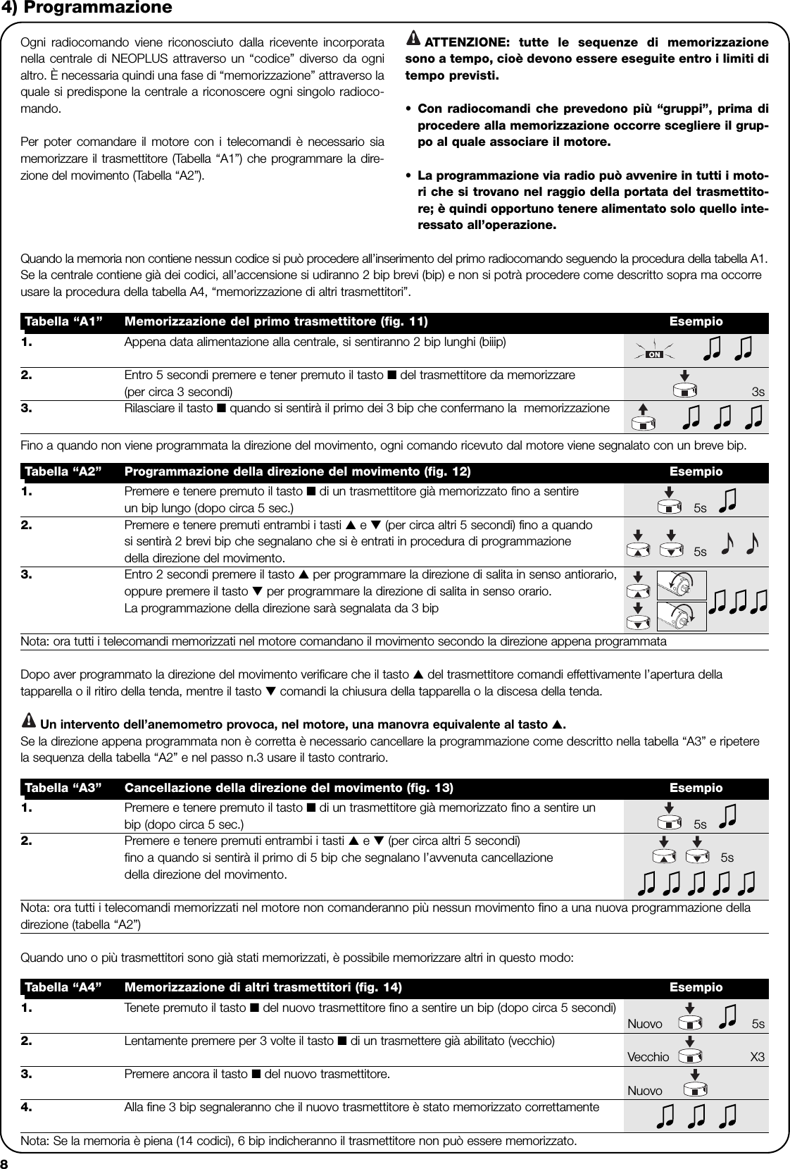 8Ogni radiocomando viene riconosciuto dalla ricevente incorporatanella centrale di NEOPLUS attraverso un “codice” diverso da ognialtro. È necessaria quindi una fase di “memorizzazione” attraverso laquale si predispone la centrale a riconoscere ogni singolo radioco-mando.Per poter comandare il motore con i telecomandi è necessario siamemorizzare il trasmettitore (Tabella “A1”) che programmare la dire-zione del movimento (Tabella “A2”).ATTENZIONE: tutte le sequenze di memorizzazionesono a tempo, cioè devono essere eseguite entro i limiti ditempo previsti.•Con radiocomandi che prevedono più “gruppi”, prima diprocedere alla memorizzazione occorre scegliere il grup-po al quale associare il motore.•La programmazione via radio può avvenire in tutti i moto-ri che si trovano nel raggio della portata del trasmettito-re; è quindi opportuno tenere alimentato solo quello inte-ressato all’operazione.4) Programmazione!1. Appena data alimentazione alla centrale, si sentiranno 2 bip lunghi (biiip)2. Entro 5 secondi premere e tener premuto il tasto ■del trasmettitore da memorizzare (per circa 3 secondi) 3s3. Rilasciare il tasto ■quando si sentirà il primo dei 3 bip che confermano la  memorizzazioneFino a quando non viene programmata la direzione del movimento, ogni comando ricevuto dal motore viene segnalato con un breve bip.Tabella “A1” Memorizzazione del primo trasmettitore (fig. 11) EsempioQuando la memoria non contiene nessun codice si può procedere all’inserimento del primo radiocomando seguendo la procedura della tabella A1.Se la centrale contiene già dei codici, all’accensione si udiranno 2 bip brevi (bip) e non si potrà procedere come descritto sopra ma occorreusare la procedura della tabella A4, “memorizzazione di altri trasmettitori”.1. Premere e tenere premuto il tasto ■di un trasmettitore già memorizzato fino a sentireun bip lungo (dopo circa 5 sec.) 5s   2. Premere e tenere premuti entrambi i tasti ▲ e ▼(per circa altri 5 secondi) fino a quandosi sentirà 2 brevi bip che segnalano che si è entrati in procedura di programmazione 5sdella direzione del movimento.3. Entro 2 secondi premere il tasto ▲per programmare la direzione di salita in senso antiorario, oppure premere il tasto ▼per programmare la direzione di salita in senso orario.La programmazione della direzione sarà segnalata da 3 bipNota: ora tutti i telecomandi memorizzati nel motore comandano il movimento secondo la direzione appena programmataDopo aver programmato la direzione del movimento verificare che il tasto ▲del trasmettitore comandi effettivamente l’apertura dellatapparella o il ritiro della tenda, mentre il tasto ▼comandi la chiusura della tapparella o la discesa della tenda.Un intervento dell’anemometro provoca, nel motore, una manovra equivalente al tasto ▲.Se la direzione appena programmata non è corretta è necessario cancellare la programmazione come descritto nella tabella “A3” e ripeterela sequenza della tabella “A2” e nel passo n.3 usare il tasto contrario.Tabella “A2”  Programmazione della direzione del movimento (fig. 12) Esempio1. Premere e tenere premuto il tasto ■di un trasmettitore già memorizzato fino a sentire unbip (dopo circa 5 sec.) 5s2. Premere e tenere premuti entrambi i tasti ▲ e ▼(per circa altri 5 secondi)fino a quando si sentirà il primo di 5 bip che segnalano l’avvenuta cancellazione 5sdella direzione del movimento.Nota: ora tutti i telecomandi memorizzati nel motore non comanderanno più nessun movimento fino a una nuova programmazione delladirezione (tabella “A2”)Tabella “A3” Cancellazione della direzione del movimento (fig. 13) Esempio1. Tenete premuto il tasto ■del nuovo trasmettitore fino a sentire un bip (dopo circa 5 secondi)Nuovo 5s2. Lentamente premere per 3 volte il tasto ■di un trasmettere già abilitato (vecchio)Vecchio X33. Premere ancora il tasto ■del nuovo trasmettitore.Nuovo4. Alla fine 3 bip segnaleranno che il nuovo trasmettitore è stato memorizzato correttamenteNota: Se la memoria è piena (14 codici), 6 bip indicheranno il trasmettitore non può essere memorizzato.Tabella “A4” Memorizzazione di altri trasmettitori (fig. 14) EsempioQuando uno o più trasmettitori sono già stati memorizzati, è possibile memorizzare altri in questo modo:!