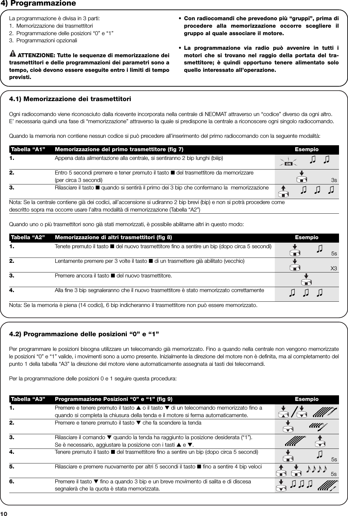 10La programmazione è divisa in 3 parti:1. Memorizzazione dei trasmettitori2. Programmazione delle posizioni “0” e “1”3. Programmazioni opzionaliATTENZIONE: Tutte le sequenze di memorizzazione deitrasmettitori e delle programmazioni dei parametri sono atempo, cioè devono essere eseguite entro i limiti di tempoprevisti.•Con radiocomandi che prevedono più “gruppi”, prima diprocedere alla memorizzazione occorre scegliere ilgruppo al quale associare il motore.•La programmazione via radio può avvenire in tutti imotori che si trovano nel raggio della portata del tra-smettitore; è quindi opportuno tenere alimentato soloquello interessato all’operazione.4) Programmazione1. Premere e tenere premuto il tasto ▲o il tasto ▼di un telecomando memorizzato fino a quando si completa la chiusura della tenda e il motore si ferma automaticamente.2. Premere e tenere premuto il tasto ▼che fa scendere la tenda3. Rilasciare il comando ▼quando la tenda ha raggiunto la posizione desiderata (“1”).Se è necessario, aggiustare la posizione con i tasti ▲e ▼.4. Tenere premuto il tasto ■del trasmettitore fino a sentire un bip (dopo circa 5 secondi)5s5. Rilasciare e premere nuovamente per altri 5 secondi il tasto ■fino a sentire 4 bip veloci 5s6. Premere il tasto ▼fino a quando 3 bip e un breve movimento di salita e di discesa segnalerà che la quota è stata memorizzata.Tabella “A3” Programmazione Posizioni “0” e “1” (fig 9) Esempio4.1) Memorizzazione dei trasmettitori Ogni radiocomando viene riconosciuto dalla ricevente incorporata nella centrale di NEOMAT attraverso un “codice” diverso da ogni altro.E’ necessaria quindi una fase di “memorizzazione” attraverso la quale si predispone la centrale a riconoscere ogni singolo radiocomando.Quando la memoria non contiene nessun codice si può precedere all’inserimento del primo radiocomando con la seguente modalità:!1. Appena data alimentazione alla centrale, si sentiranno 2 bip lunghi (biiip)2. Entro 5 secondi premere e tener premuto il tasto ■del trasmettitore da memorizzare (per circa 3 secondi) 3s3. Rilasciare il tasto ■quando si sentirà il primo dei 3 bip che confermano la  memorizzazioneNota: Se la centrale contiene già dei codici, all’accensione si udiranno 2 bip brevi (bip) e non si potrà procedere come descritto sopra ma occorre usare l’altra modalità di memorizzazione (Tabella “A2”)Tabella “A1” Memorizzazione del primo trasmettitore (fig 7) Esempio1. Tenete premuto il tasto ■del nuovo trasmettitore fino a sentire un bip (dopo circa 5 secondi)5s2. Lentamente premere per 3 volte il tasto ■di un trasmettere già abilitato (vecchio)X33. Premere ancora il tasto ■del nuovo trasmettitore.4. Alla fine 3 bip segnaleranno che il nuovo trasmettitore è stato memorizzato correttamenteNota: Se la memoria è piena (14 codici), 6 bip indicheranno il trasmettitore non può essere memorizzato.Tabella “A2” Memorizzazione di altri trasmettitori (fig 8) EsempioQuando uno o più trasmettitori sono già stati memorizzati, è possibile abilitarne altri in questo modo:4.2) Programmazione delle posizioni “0” e “1”Per programmare le posizioni bisogna utilizzare un telecomando già memorizzato. Fino a quando nella centrale non vengono memorizzatele posizioni “0” e “1” valide, i movimenti sono a uomo presente. Inizialmente la direzione del motore non è definita, ma al completamento delpunto 1 della tabella “A3” la direzione del motore viene automaticamente assegnata ai tasti dei telecomandi.Per la programmazione delle posizioni 0 e 1 seguire questa procedura: