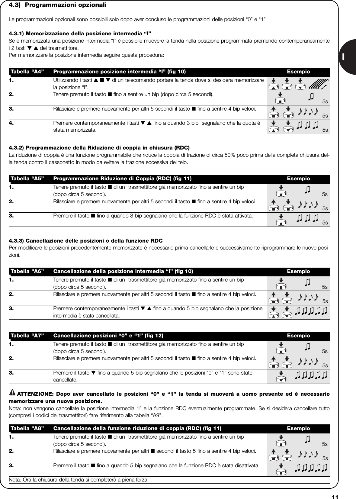 I111. Utilizzando i tasti ▲■▼di un telecomando portare la tenda dove si desidera memorizzarela posizione “I”. 2. Tenere premuto il tasto ■fino a sentire un bip (dopo circa 5 secondi).5s3. Rilasciare e premere nuovamente per altri 5 secondi il tasto ■fino a sentire 4 bip veloci. 5s4. Premere contemporaneamente i tasti ▼ ▲ fino a quando 3 bip  segnalano che la quota è stata memorizzata. 5sTabella “A4” Programmazione posizione intermedia “I” (fig 10) Esempio4.3)  Programmazioni opzionaliLe programmazioni opzionali sono possibili solo dopo aver concluso le programmazioni delle posizioni “0” e “1”4.3.1) Memorizzazione della posizione intermedia “I”Se è memorizzata una posizione intermedia “I” è possibile muovere la tenda nella posizione programmata premendo contemporaneamentei 2 tasti ▼ ▲ del trasmettitore. Per memorizzare la posizione intermedia seguire questa procedura:1. Tenere premuto il tasto ■di un  trasmettitore già memorizzato fino a sentire un bip (dopo circa 5 secondi). 5s2. Rilasciare e premere nuovamente per altri 5 secondi il tasto ■fino a sentire 4 bip veloci. 5s3. Premere il tasto ■fino a quando 3 bip segnalano che la funzione RDC è stata attivata. 5sTabella “A5” Programmazione Riduzione di Coppia (RDC) (fig 11) Esempio4.3.2) Programmazione della Riduzione di coppia in chiusura (RDC)La riduzione di coppia è una funzione programmabile che riduce la coppia di trazione di circa 50% poco prima della completa chiusura del-la tenda contro il cassonetto in modo da evitare la trazione eccessiva del telo.1. Tenere premuto il tasto ■di un  trasmettitore già memorizzato fino a sentire un bip (dopo circa 5 secondi). 5s2. Rilasciare e premere nuovamente per altri 5 secondi il tasto ■fino a sentire 4 bip veloci. 5s3. Premere contemporaneamente i tasti ▼ ▲ fino a quando 5 bip segnalano che la posizione intermedia è stata cancellata.Tabella “A6” Cancellazione della posizione intermedia “I” (fig 10) Esempio4.3.3) Cancellazione delle posizioni o della funzione RDCPer modificare le posizioni precedentemente memorizzate è necessario prima cancellarle e successivamente riprogrammare le nuove posi-zioni. 1. Tenere premuto il tasto ■di un  trasmettitore già memorizzato fino a sentire un bip (dopo circa 5 secondi). 5s2. Rilasciare e premere nuovamente per altri 5 secondi il tasto ■fino a sentire 4 bip veloci. 5s3. Premere il tasto ▼fino a quando 5 bip segnalano che le posizioni “0” e “1” sono state cancellate.ATTENZIONE: Dopo aver cancellato le posizioni “0” e “1” la tenda si muoverà a uomo presente ed è necessariomemorizzare una nuova posizione.Nota: non vengono cancellate la posizione intermedia “I” e la funzione RDC eventualmente programmate. Se si desidera cancellare tutto(compresi i codici dei trasmettitori) fare riferimento alla tabella “A9”.Tabella “A7” Cancellazione posizioni “0” e “1” (fig 12) Esempio1. Tenere premuto il tasto ■di un  trasmettitore già memorizzato fino a sentire un bip (dopo circa 5 secondi). 5s2. Rilasciare e premere nuovamente per altri ■secondi il tasto 5 fino a sentire 4 bip veloci. 5s3. Premere il tasto ■fino a quando 5 bip segnalano che la funzione RDC è stata disattivata.Nota: Ora la chiusura della tenda si completerà a piena forzaTabella “A8” Cancellazione della funzione riduzione di coppia (RDC) (fig 11) Esempio!