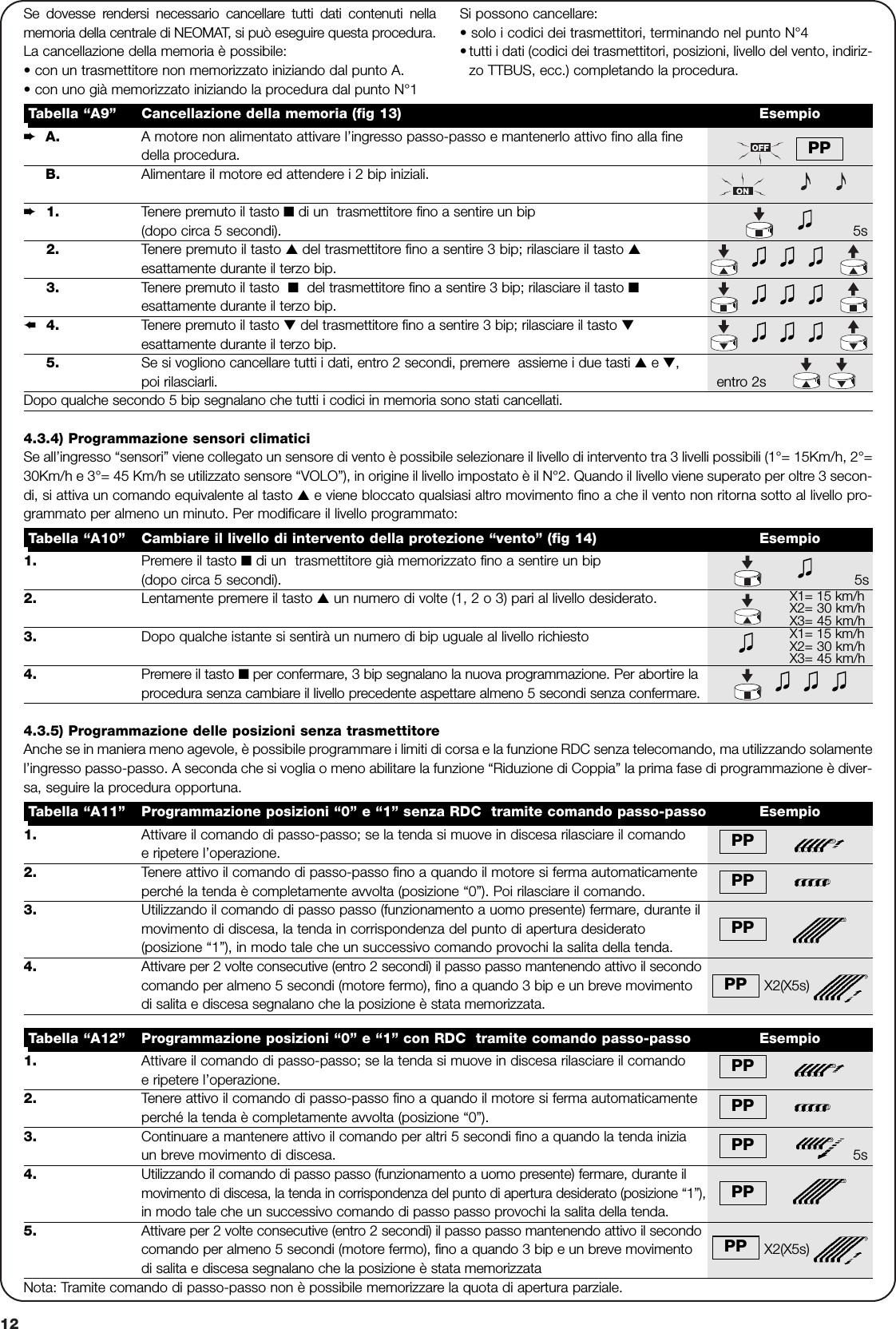 12A.  A motore non alimentato attivare l’ingresso passo-passo e mantenerlo attivo fino alla fine della procedura.B. Alimentare il motore ed attendere i 2 bip iniziali.1.  Tenere premuto il tasto ■di un  trasmettitore fino a sentire un bip(dopo circa 5 secondi).  5s2. Tenere premuto il tasto ▲del trasmettitore fino a sentire 3 bip; rilasciare il tasto ▲esattamente durante il terzo bip. 5s3. Tenere premuto il tasto  ■del trasmettitore fino a sentire 3 bip; rilasciare il tasto ■esattamente durante il terzo bip.4. Tenere premuto il tasto ▼del trasmettitore fino a sentire 3 bip; rilasciare il tasto ▼esattamente durante il terzo bip.5. Se si vogliono cancellare tutti i dati, entro 2 secondi, premere  assieme i due tasti ▲e ▼, poi rilasciarli. entro 2sDopo qualche secondo 5 bip segnalano che tutti i codici in memoria sono stati cancellati.Tabella “A9” Cancellazione della memoria (fig 13) EsempioSe dovesse rendersi necessario cancellare tutti dati contenuti nellamemoria della centrale di NEOMAT, si può eseguire questa procedura.La cancellazione della memoria è possibile:• con un trasmettitore non memorizzato iniziando dal punto A.• con uno già memorizzato iniziando la procedura dal punto N°1Si possono cancellare:• solo i codici dei trasmettitori, terminando nel punto N°4•tutti i dati (codici dei trasmettitori, posizioni, livello del vento, indiriz-zo TTBUS, ecc.) completando la procedura.➨➨➨PP1. Premere il tasto ■di un  trasmettitore già memorizzato fino a sentire un bip (dopo circa 5 secondi). 5s2. Lentamente premere il tasto ▲ un numero di volte (1, 2 o 3) pari al livello desiderato.3. Dopo qualche istante si sentirà un numero di bip uguale al livello richiesto4. Premere il tasto ■per confermare, 3 bip segnalano la nuova programmazione. Per abortire laprocedura senza cambiare il livello precedente aspettare almeno 5 secondi senza confermare. Tabella “A10” Cambiare il livello di intervento della protezione “vento” (fig 14) Esempio4.3.4) Programmazione sensori climaticiSe all’ingresso “sensori” viene collegato un sensore di vento è possibile selezionare il livello di intervento tra 3 livelli possibili (1°= 15Km/h, 2°=30Km/h e 3°= 45 Km/h se utilizzato sensore “VOLO”), in origine il livello impostato è il N°2. Quando il livello viene superato per oltre 3 secon-di, si attiva un comando equivalente al tasto ▲e viene bloccato qualsiasi altro movimento fino a che il vento non ritorna sotto al livello pro-grammato per almeno un minuto. Per modificare il livello programmato:1. Attivare il comando di passo-passo; se la tenda si muove in discesa rilasciare il comando e ripetere l’operazione.2. Tenere attivo il comando di passo-passo fino a quando il motore si ferma automaticamenteperché la tenda è completamente avvolta (posizione “0”). Poi rilasciare il comando. 3. Utilizzando il comando di passo passo (funzionamento a uomo presente) fermare, durante il movimento di discesa, la tenda in corrispondenza del punto di apertura desiderato (posizione “1”), in modo tale che un successivo comando provochi la salita della tenda.4. Attivare per 2 volte consecutive (entro 2 secondi) il passo passo mantenendo attivo il secondocomando per almeno 5 secondi (motore fermo), fino a quando 3 bip e un breve movimento                 X2(X5s)                 di salita e discesa segnalano che la posizione è stata memorizzata.Tabella “A11” Programmazione posizioni “0” e “1” senza RDC  tramite comando passo-passo Esempio4.3.5) Programmazione delle posizioni senza trasmettitoreAnche se in maniera meno agevole, è possibile programmare i limiti di corsa e la funzione RDC senza telecomando, ma utilizzando solamentel’ingresso passo-passo. A seconda che si voglia o meno abilitare la funzione “Riduzione di Coppia” la prima fase di programmazione è diver-sa, seguire la procedura opportuna.PPPPPPPP1. Attivare il comando di passo-passo; se la tenda si muove in discesa rilasciare il comando e ripetere l’operazione. 2. Tenere attivo il comando di passo-passo fino a quando il motore si ferma automaticamente perché la tenda è completamente avvolta (posizione “0”).3.  Continuare a mantenere attivo il comando per altri 5 secondi fino a quando la tenda inizia  un breve movimento di discesa. 5s4. Utilizzando il comando di passo passo (funzionamento a uomo presente) fermare, durante il movimento di discesa, la tenda in corrispondenza del punto di apertura desiderato (posizione “1”),in modo tale che un successivo comando di passo passo provochi la salita della tenda. 5. Attivare per 2 volte consecutive (entro 2 secondi) il passo passo mantenendo attivo il secondo comando per almeno 5 secondi (motore fermo), fino a quando 3 bip e un breve movimento                 X2(X5s)  di salita e discesa segnalano che la posizione è stata memorizzata Nota: Tramite comando di passo-passo non è possibile memorizzare la quota di apertura parziale.Tabella “A12” Programmazione posizioni “0” e “1” con RDC  tramite comando passo-passo EsempioPPPPPPPPPPX1= 15 km/hX2= 30 km/hX3= 45 km/hX1= 15 km/hX2= 30 km/hX3= 45 km/h