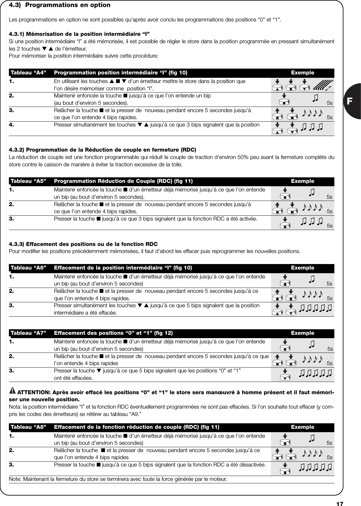 F171. En utilisant les touches ▲■▼d’un émetteur mettre le store dans la position quel’on désire mémoriser comme  position “I”.2. Maintenir enfoncée la touche ■jusqu’à ce que l’on entende un bip(au bout d’environ 5 secondes). 5s3. Relâcher la touche ■et la presser de  nouveau pendant encore 5 secondes jusqu’à ce que l’on entende 4 bips rapides. 5s4. Presser simultanément les touches ▼ ▲ jusqu’à ce que 3 bips signalent que la position Tableau “A4” Programmation position intermédiaire “I” (fig 10) Exemple4.3)  Programmations en optionLes programmations en option ne sont possibles qu’après avoir conclu les programmations des positions “0” et “1”.4.3.1) Mémorisation de la position intermédiaire “I”Si une position intermédiaire “I” a été mémorisée, il est possible de régler le store dans la position programmée en pressant simultanémentles 2 touches ▼ ▲ de l’émetteur. Pour mémoriser la position intermédiaire suivre cette procédure:1. Maintenir enfoncée la touche ■d’un émetteur déjà mémorisé jusqu’à ce que l’on entendeun bip (au bout d’environ 5 secondes). 5s2. Relâcher la touche ■et la presser de  nouveau pendant encore 5 secondes jusqu’àce que l’on entende 4 bips rapides. 5s3. Presser la touche ■jusqu’à ce que 3 bips signalent que la fonction RDC a été activée.5sTableau “A5” Programmation Réduction de Couple (RDC) (fig 11) Exemple4.3.2) Programmation de la Réduction de couple en fermeture (RDC)La réduction de couple est une fonction programmable qui réduit le couple de traction d’environ 50% peu avant la fermeture complète dustore contre le caisson de manière à éviter la traction excessive de la toile.1. Maintenir enfoncée la touche ■d’un émetteur déjà mémorisé jusqu’à ce que l’on entende  un bip (au bout d’environ 5 secondes) 5s2. Relâcher la touche ■et la presser de  nouveau pendant encore 5 secondes jusqu’à ceque l’on entende 4 bips rapides. 5s3. Presser simultanément les touches ▼ ▲ jusqu’à ce que 5 bips signalent que la positionintermédiaire a été effacée.Tableau “A6” Effacement de la position intermédiaire “I” (fig 10) Exemple4.3.3) Effacement des positions ou de la fonction RDCPour modifier les positions précédemment mémorisées, il faut d’abord les effacer puis reprogrammer les nouvelles positions.1. Maintenir enfoncée la touche ■d’un émetteur déjà mémorisé jusqu’à ce que l’on entende un bip (au bout d’environ 5 secondes) 5s2. Relâcher la touche ■et la presser de  nouveau pendant encore 5 secondes jusqu’à ce quel’on entende 4 bips rapides 5s3. Presser la touche ▼jusqu’à ce que 5 bips signalent que les positions “0” et “1”ont été effacées.ATTENTION: Après avoir effacé les positions “0” et “1” le store sera manœuvré à homme présent et il faut mémori-ser une nouvelle position.Nota: la position intermédiaire “I” et la fonction RDC éventuellement programmées ne sont pas effacées. Si l’on souhaite tout effacer (y com-pris les codes des émetteurs) se référer au tableau “A9.”Tableau “A7” Effacement des positions “0” et “1” (fig 12) Exemple1. Maintenir enfoncée la touche ■d’un émetteur déjà mémorisé jusqu’à ce que l’on entendeun bip (au bout d’environ 5 secondes) 5s2. Relâcher la touche  ■et la presser de  nouveau pendant encore 5 secondes jusqu’à ceque l’on entende 4 bips rapides 5s3. Presser la touche ■jusqu’à ce que 5 bips signalent que la fonction RDC a été désactivée.Note: Maintenant la fermeture du store se terminera avec toute la force générée par le moteur.Tableau “A8” Effacement de la fonction réduction de couple (RDC) (fig 11) Exemple!