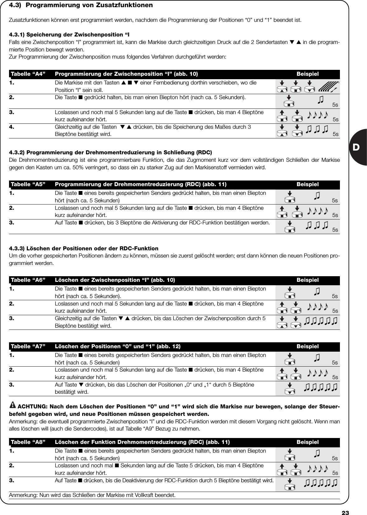 D231. Die Markise mit den Tasten ▲■▼einer Fernbedienung dorthin verschieben, wo diePosition “I” sein soll.2. Die Taste ■gedrückt halten, bis man einen Biepton hört (nach ca. 5 Sekunden).5s3. Loslassen und noch mal 5 Sekunden lang auf die Taste ■drücken, bis man 4 Bieptönekurz aufeinander hört. 5s4. Gleichzeitig auf die Tasten  ▼ ▲ drücken, bis die Speicherung des Maßes durch 3Bieptöne bestätigt wird.  5sTabelle “A4” Programmierung der Zwischenposition “I” (abb. 10) Beispiel4.3)  Programmierung von ZusatzfunktionenZusatzfunktionen können erst programmiert werden, nachdem die Programmierung der Positionen “0” und “1” beendet ist.4.3.1) Speicherung der Zwischenposition “IFalls eine Zwischenposition “I” programmiert ist, kann die Markise durch gleichzeitigen Druck auf die 2 Sendertasten ▼ ▲ in die program-mierte Position bewegt werden.Zur Programmierung der Zwischenposition muss folgendes Verfahren durchgeführt werden:1. Die Taste ■eines bereits gespeicherten Senders gedrückt halten, bis man einen Bieptonhört (nach ca. 5 Sekunden) 5s2. Loslassen und noch mal 5 Sekunden lang auf die Taste ■drücken, bis man 4 Bieptönekurz aufeinander hört. 5s3. Auf Taste ■drücken, bis 3 Bieptöne die Aktivierung der RDC-Funktion bestätigen werden.5sTabelle “A5” Programmierung der Drehmomentreduzierung (RDC) (abb. 11) Beispiel4.3.2) Programmierung der Drehmomentreduzierung in Schließung (RDC)Die Drehmomentreduzierung ist eine programmierbare Funktion, die das Zugmoment kurz vor dem vollständigen Schließen der Markisegegen den Kasten um ca. 50% verringert, so dass ein zu starker Zug auf den Markisenstoff vermieden wird.  1. Die Taste ■eines bereits gespeicherten Senders gedrückt halten, bis man einen Bieptonhört (nach ca. 5 Sekunden). 5s2. Loslassen und noch mal 5 Sekunden lang auf die Taste ■drücken, bis man 4 Bieptönekurz aufeinander hört. 5s3. Gleichzeitig auf die Tasten ▼ ▲ drücken, bis das Löschen der Zwischenposition durch 5Bieptöne bestätigt wird.Tabelle “A6” Löschen der Zwischenposition “I” (abb. 10) Beispiel4.3.3) Löschen der Positionen oder der RDC-FunktionUm die vorher gespeicherten Positionen ändern zu können, müssen sie zuerst gelöscht werden; erst dann können die neuen Positionen pro-grammiert werden.1. Die Taste ■eines bereits gespeicherten Senders gedrückt halten, bis man einen Bieptonhört (nach ca. 5 Sekunden) 5s2. Loslassen und noch mal 5 Sekunden lang auf die Taste ■drücken, bis man 4 Bieptönekurz aufeinander hört. 5s3. Auf Taste ▼ drücken, bis das Löschen der Positionen „0“ und „1“ durch 5 Bieptönebestätigt wird.ACHTUNG: Nach dem Löschen der Positionen “0” und “1” wird sich die Markise nur bewegen, solange der Steuer-befehl gegeben wird, und neue Positionen müssen gespeichert werden. Anmerkung: die eventuell programmierte Zwischenposition “I” und die RDC-Funktion werden mit diesem Vorgang nicht gelöscht. Wenn manalles löschen will (auch die Sendercodes), ist auf Tabelle “A9” Bezug zu nehmen.Tabelle “A7” Löschen der Positionen “0” und “1” (abb. 12) Beispiel1. Die Taste ■eines bereits gespeicherten Senders gedrückt halten, bis man einen Bieptonhört (nach ca. 5 Sekunden) 5s2. Loslassen und noch mal ■Sekunden lang auf die Taste 5 drücken, bis man 4 Bieptönekurz aufeinander hört. 5s3. Auf Taste ■ drücken, bis die Deaktivierung der RDC-Funktion durch 5 Bieptöne bestätigt wird.Anmerkung: Nun wird das Schließen der Markise mit Vollkraft beendet.Tabelle “A8” Löschen der Funktion Drehmomentreduzierung (RDC) (abb. 11) Beispiel!