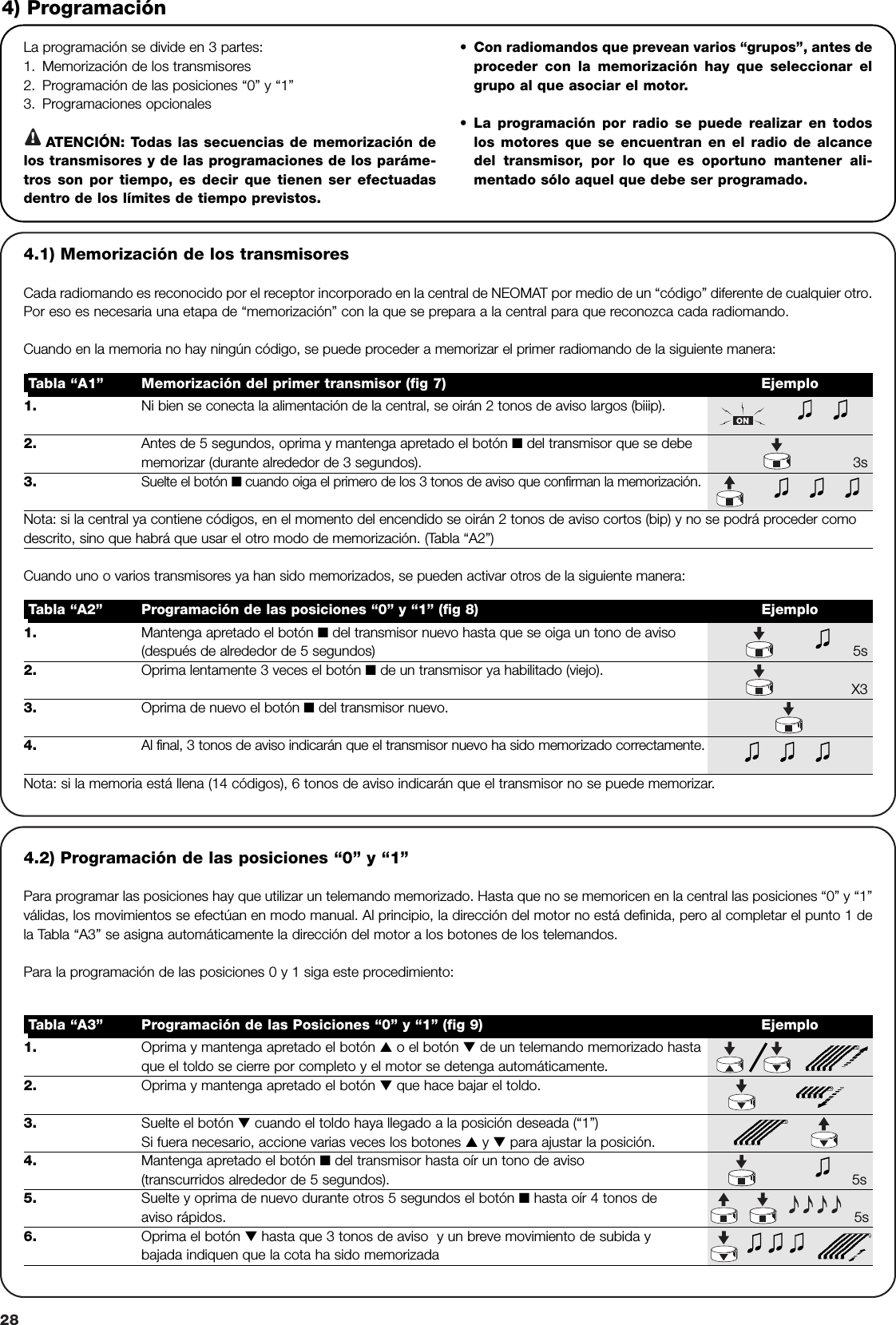 28La programación se divide en 3 partes:1. Memorización de los transmisores2. Programación de las posiciones “0” y “1”3. Programaciones opcionalesATENCIÓN: Todas las secuencias de memorización delos transmisores y de las programaciones de los paráme-tros son por tiempo, es decir que tienen ser efectuadasdentro de los límites de tiempo previstos.•Con radiomandos que prevean varios “grupos”, antes deproceder con la memorización hay que seleccionar elgrupo al que asociar el motor.•La programación por radio se puede realizar en todoslos motores que se encuentran en el radio de alcancedel transmisor, por lo que es oportuno mantener ali-mentado sólo aquel que debe ser programado.4) Programación1. Oprima y mantenga apretado el botón ▲o el botón ▼de un telemando memorizado hastaque el toldo se cierre por completo y el motor se detenga automáticamente.2. Oprima y mantenga apretado el botón ▼que hace bajar el toldo.3. Suelte el botón ▼cuando el toldo haya llegado a la posición deseada (“1”)Si fuera necesario, accione varias veces los botones ▲y ▼para ajustar la posición.4. Mantenga apretado el botón ■del transmisor hasta oír un tono de aviso(transcurridos alrededor de 5 segundos). 5s5. Suelte y oprima de nuevo durante otros 5 segundos el botón ■hasta oír 4 tonos deaviso rápidos. 5s6. Oprima el botón ▼hasta que 3 tonos de aviso  y un breve movimiento de subida ybajada indiquen que la cota ha sido memorizadaTabla “A3” Programación de las Posiciones “0” y “1” (fig 9) Ejemplo4.1) Memorización de los transmisoresCada radiomando es reconocido por el receptor incorporado en la central de NEOMAT por medio de un “código” diferente de cualquier otro.Por eso es necesaria una etapa de “memorización” con la que se prepara a la central para que reconozca cada radiomando.Cuando en la memoria no hay ningún código, se puede proceder a memorizar el primer radiomando de la siguiente manera:!1. Ni bien se conecta la alimentación de la central, se oirán 2 tonos de aviso largos (biiip).2. Antes de 5 segundos, oprima y mantenga apretado el botón ■del transmisor que se debememorizar (durante alrededor de 3 segundos). 3s3.Suelte el botón ■cuando oiga el primero de los 3 tonos de aviso que confirman la memorización.Nota: si la central ya contiene códigos, en el momento del encendido se oirán 2 tonos de aviso cortos (bip) y no se podrá proceder comodescrito, sino que habrá que usar el otro modo de memorización. (Tabla “A2”)Tabla “A1” Memorización del primer transmisor (fig 7) Ejemplo1. Mantenga apretado el botón ■del transmisor nuevo hasta que se oiga un tono de aviso(después de alrededor de 5 segundos) 5s2. Oprima lentamente 3 veces el botón ■de un transmisor ya habilitado (viejo).X33. Oprima de nuevo el botón ■del transmisor nuevo.4. Al final, 3 tonos de aviso indicarán que el transmisor nuevo ha sido memorizado correctamente.Nota: si la memoria está llena (14 códigos), 6 tonos de aviso indicarán que el transmisor no se puede memorizar.Tabla “A2” Programación de las posiciones “0” y “1” (fig 8) EjemploCuando uno o varios transmisores ya han sido memorizados, se pueden activar otros de la siguiente manera:4.2) Programación de las posiciones “0” y “1”Para programar las posiciones hay que utilizar un telemando memorizado. Hasta que no se memoricen en la central las posiciones “0” y “1”válidas, los movimientos se efectúan en modo manual. Al principio, la dirección del motor no está definida, pero al completar el punto 1 dela Tabla “A3” se asigna automáticamente la dirección del motor a los botones de los telemandos.Para la programación de las posiciones 0 y 1 siga este procedimiento: