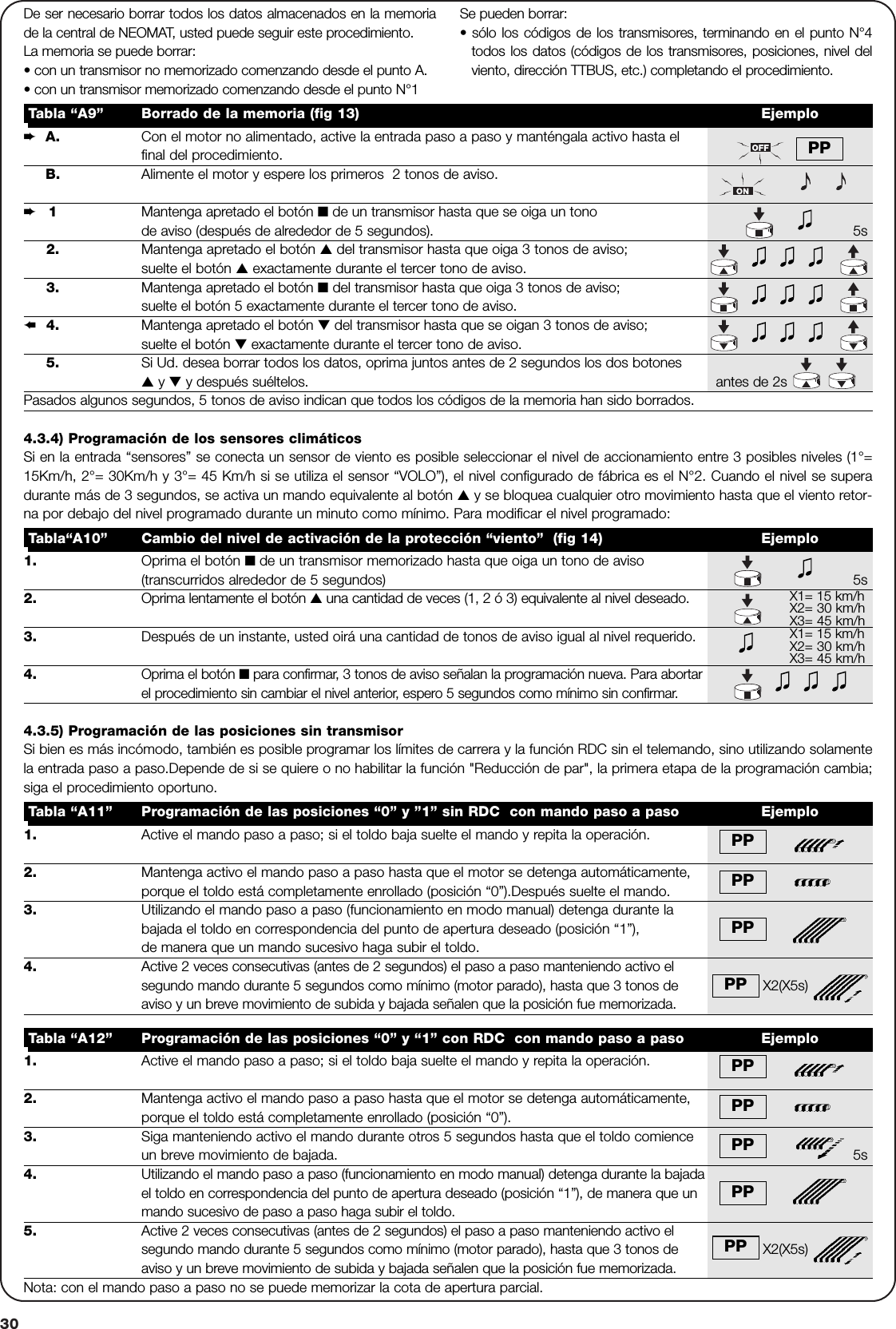 30A.  Con el motor no alimentado, active la entrada paso a paso y manténgala activo hasta elfinal del procedimiento.B. Alimente el motor y espere los primeros  2 tonos de aviso.1Mantenga apretado el botón ■de un transmisor hasta que se oiga un tono de aviso (después de alrededor de 5 segundos). 5s2. Mantenga apretado el botón ▲del transmisor hasta que oiga 3 tonos de aviso;suelte el botón ▲exactamente durante el tercer tono de aviso. 5s3. Mantenga apretado el botón ■del transmisor hasta que oiga 3 tonos de aviso;suelte el botón 5 exactamente durante el tercer tono de aviso.4. Mantenga apretado el botón ▼del transmisor hasta que se oigan 3 tonos de aviso;suelte el botón ▼exactamente durante el tercer tono de aviso.5. Si Ud. desea borrar todos los datos, oprima juntos antes de 2 segundos los dos botones▲y ▼y después suéltelos.                                                                                                antes de 2sPasados algunos segundos, 5 tonos de aviso indican que todos los códigos de la memoria han sido borrados.Tabla “A9” Borrado de la memoria (fig 13) EjemploDe ser necesario borrar todos los datos almacenados en la memoriade la central de NEOMAT, usted puede seguir este procedimiento.La memoria se puede borrar:• con un transmisor no memorizado comenzando desde el punto A.• con un transmisor memorizado comenzando desde el punto N°1Se pueden borrar:• sólo los códigos de los transmisores, terminando en el punto N°4todos los datos (códigos de los transmisores, posiciones, nivel delviento, dirección TTBUS, etc.) completando el procedimiento. ➨➨➨PP1. Oprima el botón ■de un transmisor memorizado hasta que oiga un tono de aviso(transcurridos alrededor de 5 segundos) 5s2. Oprima lentamente el botón ▲una cantidad de veces (1, 2 ó 3) equivalente al nivel deseado.3. Después de un instante, usted oirá una cantidad de tonos de aviso igual al nivel requerido.4.Oprima el botón ■para confirmar, 3 tonos de aviso señalan la programación nueva. Para abortarel procedimiento sin cambiar el nivel anterior, espero 5 segundos como mínimo sin confirmar.Tabla“A10” Cambio del nivel de activación de la protección “viento”  (fig 14) Ejemplo4.3.4) Programación de los sensores climáticosSi en la entrada “sensores” se conecta un sensor de viento es posible seleccionar el nivel de accionamiento entre 3 posibles niveles (1°=15Km/h, 2°= 30Km/h y 3°= 45 Km/h si se utiliza el sensor “VOLO”), el nivel configurado de fábrica es el N°2. Cuando el nivel se superadurante más de 3 segundos, se activa un mando equivalente al botón ▲y se bloquea cualquier otro movimiento hasta que el viento retor-na por debajo del nivel programado durante un minuto como mínimo. Para modificar el nivel programado:1. Active el mando paso a paso; si el toldo baja suelte el mando y repita la operación.2. Mantenga activo el mando paso a paso hasta que el motor se detenga automáticamente,porque el toldo está completamente enrollado (posición “0”).Después suelte el mando.3. Utilizando el mando paso a paso (funcionamiento en modo manual) detenga durante labajada el toldo en correspondencia del punto de apertura deseado (posición “1”),de manera que un mando sucesivo haga subir el toldo.4. Active 2 veces consecutivas (antes de 2 segundos) el paso a paso manteniendo activo elsegundo mando durante 5 segundos como mínimo (motor parado), hasta que 3 tonos de X2(X5s) aviso y un breve movimiento de subida y bajada señalen que la posición fue memorizada.Tabla “A11” Programación de las posiciones “0” y ”1” sin RDC  con mando paso a paso Ejemplo4.3.5) Programación de las posiciones sin transmisorSi bien es más incómodo, también es posible programar los límites de carrera y la función RDC sin el telemando, sino utilizando solamentela entrada paso a paso.Depende de si se quiere o no habilitar la función &quot;Reducción de par&quot;, la primera etapa de la programación cambia;siga el procedimiento oportuno.PPPPPPPP1. Active el mando paso a paso; si el toldo baja suelte el mando y repita la operación.2. Mantenga activo el mando paso a paso hasta que el motor se detenga automáticamente,porque el toldo está completamente enrollado (posición “0”).3.  Siga manteniendo activo el mando durante otros 5 segundos hasta que el toldo comienceun breve movimiento de bajada. 5s4. Utilizando el mando paso a paso (funcionamiento en modo manual) detenga durante la bajadael toldo en correspondencia del punto de apertura deseado (posición “1”), de manera que unmando sucesivo de paso a paso haga subir el toldo.5. Active 2 veces consecutivas (antes de 2 segundos) el paso a paso manteniendo activo elsegundo mando durante 5 segundos como mínimo (motor parado), hasta que 3 tonos de X2(X5s)aviso y un breve movimiento de subida y bajada señalen que la posición fue memorizada.Nota: con el mando paso a paso no se puede memorizar la cota de apertura parcial.Tabla “A12” Programación de las posiciones “0” y “1” con RDC  con mando paso a paso EjemploPPPPPPPPPPX1= 15 km/hX2= 30 km/hX3= 45 km/hX1= 15 km/hX2= 30 km/hX3= 45 km/h