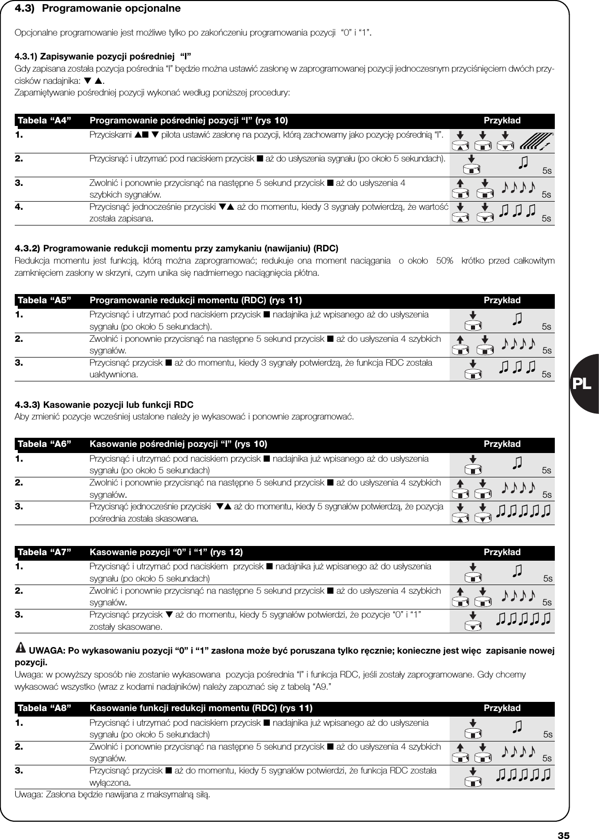 PL351. Przyciskami ▲■ ▼ pilota ustawić zasłonę na pozycji, którą zachowamy jako pozycję pośrednią “I”.2. Przycisnąć i utrzymać pod naciskiem przycisk ■ aż do usłyszenia sygnału (po około 5 sekundach).5s3. Zwolnić i ponownie przycisnąć na następne 5 sekund przycisk ■ aż do usłyszenia 4szybkich sygnałów. 5s4. Przycisnąć jednocześnie przyciski ▼▲ aż do momentu, kiedy 3 sygnały potwierdzą, że wartośćzostała zapisana.  5sTabela “A4” Programowanie pośredniej pozycji “I” (rys 10) Przykład4.3)  Programowanie opcjonalneOpcjonalne programowanie jest możliwe tylko po zakończeniu programowania pozycji  “0” i “1”.4.3.1) Zapisywanie pozycji pośredniej  “I”Gdy zapisana została pozycja pośrednia “I” będzie można ustawić zasłonę w zaprogramowanej pozycji jednoczesnym przyciśnięciem dwóch przy-cisków nadajnika: ▼ ▲.Zapamiętywanie pośredniej pozycji wykonać według poniższej procedury:1. Przycisnąć i utrzymać pod naciskiem przycisk ■nadajnika już wpisanego aż do usłyszeniasygnału (po około 5 sekundach). 5s2. Zwolnić i ponownie przycisnąć na następne 5 sekund przycisk ■aż do usłyszenia 4 szybkichsygnałów. 5s3. Przycisnąć przycisk ■ aż do momentu, kiedy 3 sygnały potwierdzą, że funkcja RDC zostałauaktywniona. 5sTabela “A5” Programowanie redukcji momentu (RDC) (rys 11) Przykład4.3.2) Programowanie redukcji momentu przy zamykaniu (nawijaniu) (RDC)Redukcja momentu jest funkcją, którą można zaprogramować; redukuje ona moment naciągania  o około  50%  krótko przed całkowitymzamknięciem zasłony w skrzyni, czym unika się nadmiernego naciągnięcia płótna.1. Przycisnąć i utrzymać pod naciskiem przycisk ■ nadajnika już wpisanego aż do usłyszeniasygnału (po około 5 sekundach) 5s2. Zwolnić i ponownie przycisnąć na następne 5 sekund przycisk ■ aż do usłyszenia 4 szybkichsygnałów.5s3. Przycisnąć jednocześnie przyciski  ▼▲ aż do momentu, kiedy 5 sygnałów potwierdzą, że pozycjapośrednia została skasowana.Tabela “A6” Kasowanie pośredniej pozycji “I” (rys 10) Przykład4.3.3) Kasowanie pozycji lub funkcji RDCAby zmienić pozycje wcześniej ustalone należy je wykasować i ponownie zaprogramować.1. Przycisnąć i utrzymać pod naciskiem  przycisk ■ nadajnika już wpisanego aż do usłyszeniasygnału (po około 5 sekundach) 5s2. Zwolnić i ponownie przycisnąć na następne 5 sekund przycisk ■ aż do usłyszenia 4 szybkichsygnałów.5s3. Przycisnąć przycisk ▼ aż do momentu, kiedy 5 sygnałów potwierdzi, że pozycje “0” i “1”zostały skasowane.UWAGA: Po wykasowaniu pozycji “0” i “1” zasłona może być poruszana tylko ręcznie; konieczne jest więc  zapisanie nowejpozycji. Uwaga: w powyższy sposób nie zostanie wykasowana  pozycja pośrednia “I” i funkcja RDC, jeśli zostały zaprogramowane. Gdy chcemywykasować wszystko (wraz z kodami nadajników) należy zapoznać się z tabelą “A9.”Tabela “A7” Kasowanie pozycji “0” i “1” (rys 12) Przykład1. Przycisnąć i utrzymać pod naciskiem przycisk ■ nadajnika już wpisanego aż do usłyszeniasygnału (po około 5 sekundach) 5s2. Zwolnić i ponownie przycisnąć na następne 5 sekund przycisk ■ aż do usłyszenia 4 szybkichsygnałów. 5s3. Przycisnąć przycisk ■ aż do momentu, kiedy 5 sygnałów potwierdzi, że funkcja RDC zostaławyłączona.Uwaga: Zasłona będzie nawijana z maksymalną siłą.  Tabela “A8” Kasowanie funkcji redukcji momentu (RDC) (rys 11) Przykład!