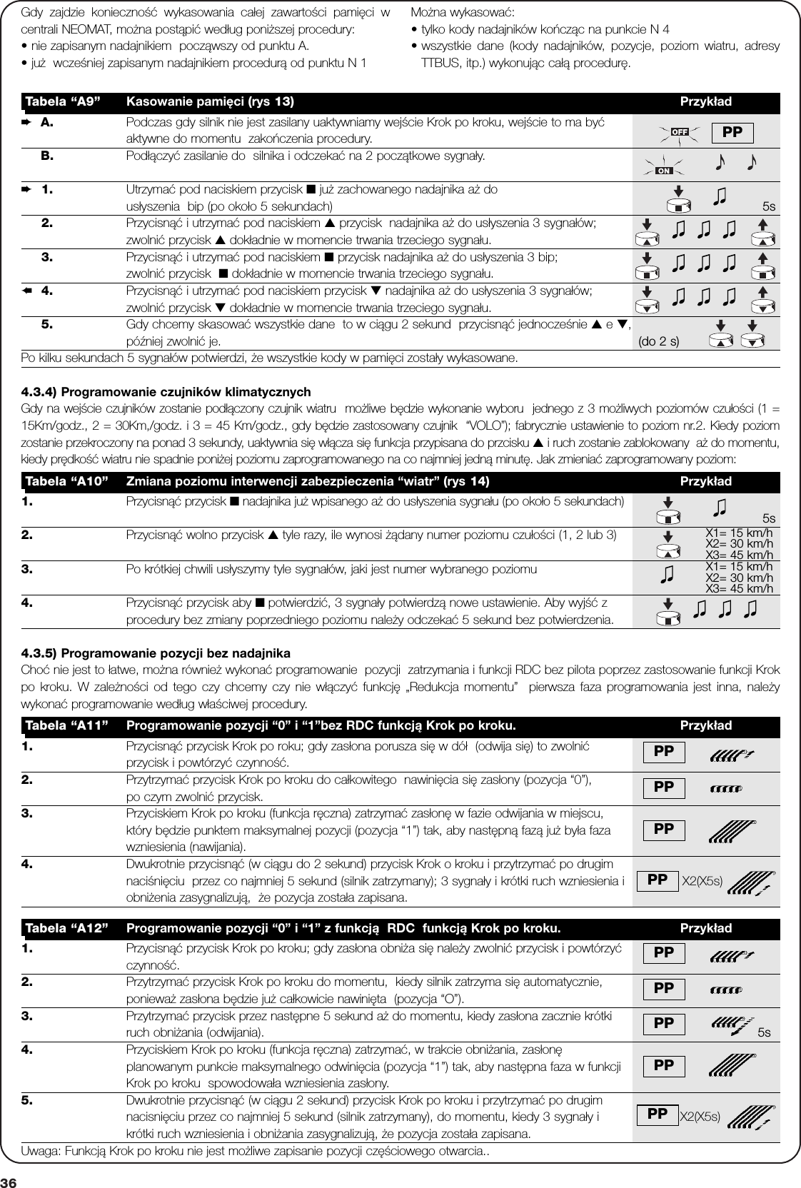 36A.  Podczas gdy silnik nie jest zasilany uaktywniamy wejście Krok po kroku, wejście to ma byćaktywne do momentu  zakończenia procedury.B. Podłączyć zasilanie do  silnika i odczekać na 2 początkowe sygnały.1.  Utrzymać pod naciskiem przycisk ■już zachowanego nadajnika aż do usłyszenia  bip (po około 5 sekundach) 5s2. Przycisnąć i utrzymać pod naciskiem ▲ przycisk  nadajnika aż do usłyszenia 3 sygnałów;zwolnić przycisk ▲dokładnie w momencie trwania trzeciego sygnału. 5s3. Przycisnąć i utrzymać pod naciskiem ■ przycisk nadajnika aż do usłyszenia 3 bip;zwolnić przycisk  ■ dokładnie w momencie trwania trzeciego sygnału.4. Przycisnąć i utrzymać pod naciskiem przycisk ▼nadajnika aż do usłyszenia 3 sygnałów;zwolnić przycisk ▼dokładnie w momencie trwania trzeciego sygnału.5. Gdy chcemy skasować wszystkie dane  to w ciągu 2 sekund  przycisnąć jednocześnie ▲e ▼,później zwolnić je.  (do 2 s)Po kilku sekundach 5 sygnałów potwierdzi, że wszystkie kody w pamięci zostały wykasowane. Tabela “A9” Kasowanie pamięci (rys 13) PrzykładGdy zajdzie konieczność wykasowania całej zawartości pamięci wcentrali NEOMAT, można postąpić według poniższej procedury:•nie zapisanym nadajnikiem  począwszy od punktu A.•już  wcześniej zapisanym nadajnikiem procedurą od punktu N 1Można wykasować:•tylko kody nadajników kończąc na punkcie N 4•wszystkie dane (kody nadajników, pozycje, poziom wiatru, adresyTTBUS, itp.) wykonując całą procedurę.➨➨➨PP1. Przycisnąć przycisk ■nadajnika już wpisanego aż do usłyszenia sygnału (po około 5 sekundach)5s2. Przycisnąć wolno przycisk ▲ tyle razy, ile wynosi żądany numer poziomu czułości (1, 2 lub 3)3. Po krótkiej chwili usłyszymy tyle sygnałów, jaki jest numer wybranego poziomu4. Przycisnąć przycisk aby ■ potwierdzić, 3 sygnały potwierdzą nowe ustawienie. Aby wyjść zprocedury bez zmiany poprzedniego poziomu należy odczekać 5 sekund bez potwierdzenia. Tabela “A10” Zmiana poziomu interwencji zabezpieczenia “wiatr” (rys 14) Przykład4.3.4) Programowanie czujników klimatycznychGdy na wejście czujników zostanie podłączony czujnik wiatru  możliwe będzie wykonanie wyboru  jednego z 3 możliwych poziomów czułości (1 =15Km/godz., 2 = 30Km,/godz. i 3 = 45 Km/godz., gdy będzie zastosowany czujnik  “VOLO”); fabrycznie ustawienie to poziom nr.2. Kiedy poziomzostanie przekroczony na ponad 3 sekundy, uaktywnia się włącza się funkcja przypisana do przcisku ▲i ruch zostanie zablokowany  aż do momentu,kiedy prędkość wiatru nie spadnie poniżej poziomu zaprogramowanego na co najmniej jedną minutę. Jak zmieniać zaprogramowany poziom:1. Przycisnąć przycisk Krok po roku; gdy zasłona porusza się w dół  (odwija się) to zwolnićprzycisk i powtórzyć czynność. 2. Przytrzymać przycisk Krok po kroku do całkowitego  nawinięcia się zasłony (pozycja “0”),po czym zwolnić przycisk.3. Przyciskiem Krok po kroku (funkcja ręczna) zatrzymać zasłonę w fazie odwijania w miejscu,który będzie punktem maksymalnej pozycji (pozycja “1”) tak, aby następną fazą już była fazawzniesienia (nawijania). 4. Dwukrotnie przycisnąć (w ciągu do 2 sekund) przycisk Krok o kroku i przytrzymać po drugim naciśnięciu  przez co najmniej 5 sekund (silnik zatrzymany); 3 sygnały i krótki ruch wzniesienia i               X2(X5s)obniżenia zasygnalizują,  że pozycja została zapisana.Tabela “A11” Programowanie pozycji “0” i “1”bez RDC funkcją Krok po kroku.  Przykład4.3.5) Programowanie pozycji bez nadajnikaChoć nie jest to łatwe, można również wykonać programowanie  pozycji  zatrzymania i funkcji RDC bez pilota poprzez zastosowanie funkcji Krokpo kroku. W zależności od tego czy chcemy czy nie włączyć funkcję „Redukcja momentu”  pierwsza faza programowania jest inna, należywykonać programowanie według właściwej procedury.PPPPPPPP1. Przycisnąć przycisk Krok po kroku; gdy zasłona obniża się należy zwolnić przycisk i powtórzyćczynność.2. Przytrzymać przycisk Krok po kroku do momentu,  kiedy silnik zatrzyma się automatycznie,ponieważ zasłona będzie już całkowicie nawinięta  (pozycja “O”).3.  Przytrzymać przycisk przez następne 5 sekund aż do momentu, kiedy zasłona zacznie krótkiruch obniżania (odwijania).  5s4. Przyciskiem Krok po kroku (funkcja ręczna) zatrzymać, w trakcie obniżania, zasłonę planowanym punkcie maksymalnego odwinięcia (pozycja “1”) tak, aby następna faza w funkcjiKrok po kroku  spowodowała wzniesienia zasłony. 5. Dwukrotnie przycisnąć (w ciągu 2 sekund) przycisk Krok po kroku i przytrzymać po drugimnacisnięciu przez co najmniej 5 sekund (silnik zatrzymany), do momentu, kiedy 3 sygnały i                     X2(X5s)krótki ruch wzniesienia i obniżania zasygnalizują, że pozycja została zapisana.Uwaga: Funkcją Krok po kroku nie jest możliwe zapisanie pozycji częściowego otwarcia..Tabela “A12” Programowanie pozycji “0” i “1” z funkcją  RDC  funkcją Krok po kroku. PrzykładPPPPPPPPPPX1= 15 km/hX2= 30 km/hX3= 45 km/hX1= 15 km/hX2= 30 km/hX3= 45 km/h