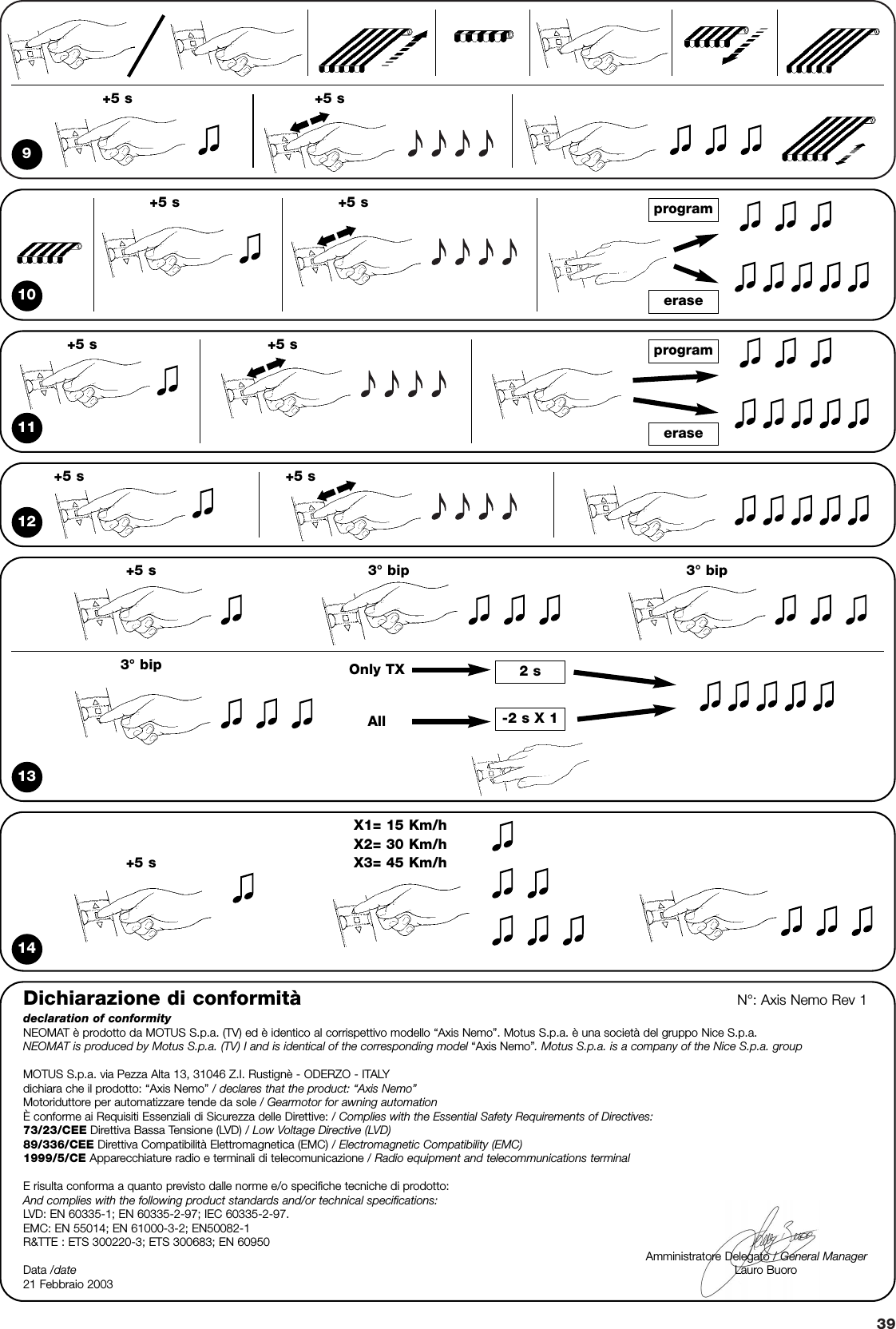 39Dichiarazione di conformità N°: Axis Nemo Rev 1declaration of conformityNEOMAT è prodotto da MOTUS S.p.a. (TV) ed è identico al corrispettivo modello “Axis Nemo”. Motus S.p.a. è una società del gruppo Nice S.p.a.NEOMAT is produced by Motus S.p.a. (TV) I and is identical of the corresponding model “Axis Nemo”. Motus S.p.a. is a company of the Nice S.p.a. groupMOTUS S.p.a. via Pezza Alta 13, 31046 Z.I. Rustignè - ODERZO - ITALYdichiara che il prodotto: “Axis Nemo” / declares that the product: “Axis Nemo”Motoriduttore per automatizzare tende da sole / Gearmotor for awning automationÈ conforme ai Requisiti Essenziali di Sicurezza delle Direttive: / Complies with the Essential Safety Requirements of Directives:73/23/CEE Direttiva Bassa Tensione (LVD) / Low Voltage Directive (LVD)89/336/CEE Direttiva Compatibilità Elettromagnetica (EMC) / Electromagnetic Compatibility (EMC)1999/5/CE Apparecchiature radio e terminali di telecomunicazione / Radio equipment and telecommunications terminalE risulta conforma a quanto previsto dalle norme e/o specifiche tecniche di prodotto: And complies with the following product standards and/or technical specifications:LVD: EN 60335-1; EN 60335-2-97; IEC 60335-2-97.EMC: EN 55014; EN 61000-3-2; EN50082-1R&amp;TTE : ETS 300220-3; ETS 300683; EN 60950Amministratore Delegato / General ManagerData /date Lauro Buoro                     21 Febbraio 2003914132 sOnly TX3° bip3° bip 3° bip+5 s+5 s+5 sX1= 15 Km/hX2= 30 Km/hX3= 45 Km/h-2 s X 1All+5 s10+5 s +5 s programerase11+5 s +5 s programerase12+5 s +5 s