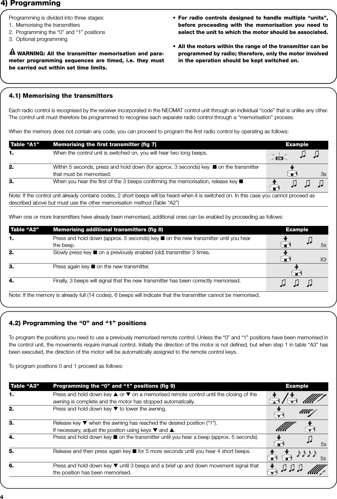 4Programming is divided into three stages:1. Memorising the transmitters2. Programming the “0” and “1” positions3. Optional programmingWARNING: All the transmitter memorisation and para-meter programming sequences are timed, i.e. they mustbe carried out within set time limits.•For radio controls designed to handle multiple “units”,before proceeding with the memorisation you need toselect the unit to which the motor should be associated.•All the motors within the range of the transmitter can beprogrammed by radio; therefore, only the motor involvedin the operation should be kept switched on.4) Programming1. Press and hold down key ▲or ▼on a memorised remote control until the closing of theawning is complete and the motor has stopped automatically. 2. Press and hold down key ▼to lower the awning.3. Release key ▼ when the awning has reached the desired position (“1”).If necessary, adjust the position using keys ▼ and ▲.4. Press and hold down key ■on the transmitter until you hear a beep (approx. 5 seconds).5s5. Release and then press again key ■for 5 more seconds until you hear 4 short beeps.5s6. Press and hold down key ▼until 3 beeps and a brief up and down movement signal that the position has been memorised.Table “A3” Programming the “0” and “1” positions (fig 9) Example4.1) Memorising the transmitters Each radio control is recognised by the receiver incorporated in the NEOMAT control unit through an individual “code” that is unlike any other.The control unit must therefore be programmed to recognise each separate radio control through a “memorisation” process.When the memory does not contain any code, you can proceed to program the first radio control by operating as follows:!1. When the control unit is switched on, you will hear two long beeps.2. Within 5 seconds, press and hold down (for approx. 3 seconds) key  ■on the transmitterthat must be memorised. 3s3. When you hear the first of the 3 beeps confirming the memorisation, release key ■Note: If the control unit already contains codes, 2 short beeps will be heard when it is switched on. In this case you cannot proceed asdescribed above but must use the other memorisation method (Table “A2”)Table “A1” Memorising the first transmitter (fig 7) Example1. Press and hold down (approx. 5 seconds) key ■on the new transmitter until you hear the beep. 5s2. Slowly press key ■on a previously enabled (old) transmitter 3 times.X33. Press again key ■on the new transmitter.4. Finally, 3 beeps will signal that the new transmitter has been correctly memorised.Note: If the memory is already full (14 codes), 6 beeps will indicate that the transmitter cannot be memorised.Table “A2” Memorising additional transmitters (fig 8) ExampleWhen one or more transmitters have already been memorised, additional ones can be enabled by proceeding as follows:4.2) Programming the “0” and “1” positionsTo program the positions you need to use a previously memorised remote control. Unless the “0” and “1” positions have been memorised inthe control unit, the movements require manual control. Initially the direction of the motor is not defined, but when step 1 in table “A3” hasbeen executed, the direction of the motor will be automatically assigned to the remote control keys.To  program positions 0 and 1 proceed as follows: