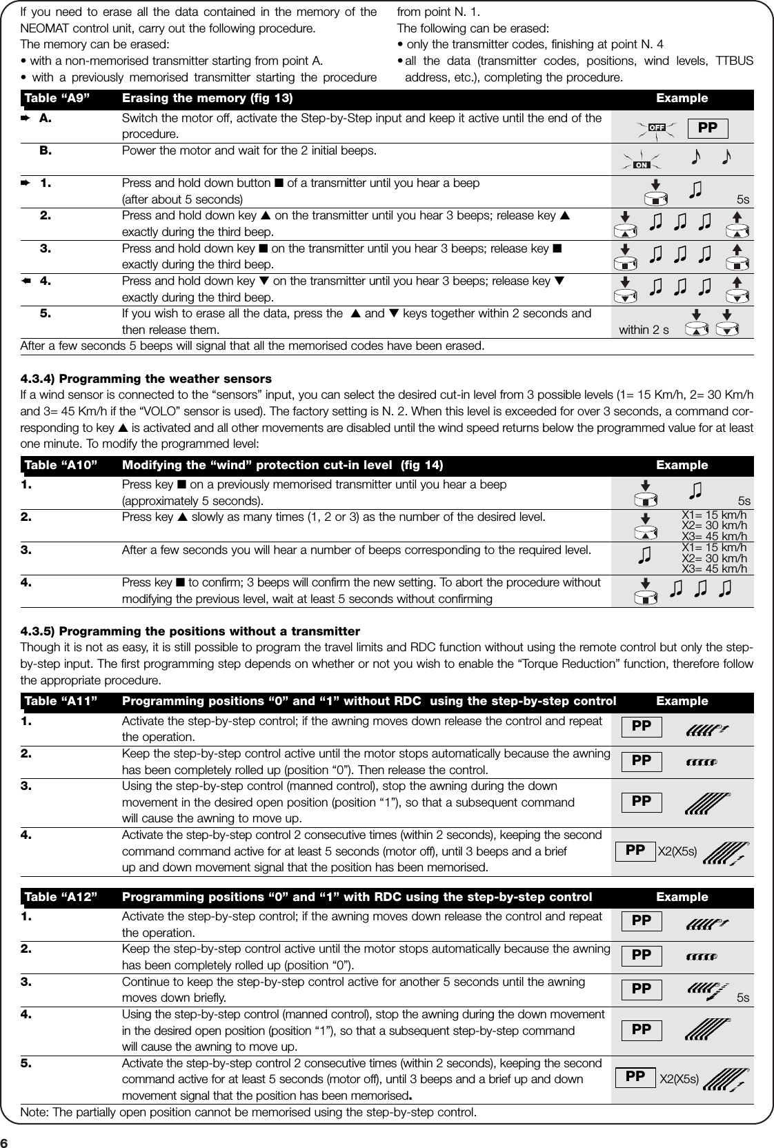 6A.  Switch the motor off, activate the Step-by-Step input and keep it active until the end of theprocedure.B. Power the motor and wait for the 2 initial beeps.1.  Press and hold down button ■of a transmitter until you hear a beep (after about 5 seconds) 5s2. Press and hold down key ▲on the transmitter until you hear 3 beeps; release key ▲exactly during the third beep. 5s3. Press and hold down key ■on the transmitter until you hear 3 beeps; release key ■exactly during the third beep.4. Press and hold down key ▼on the transmitter until you hear 3 beeps; release key ▼exactly during the third beep.5. If you wish to erase all the data, press the  ▲and ▼ keys together within 2 seconds and then release them. within 2 sAfter a few seconds 5 beeps will signal that all the memorised codes have been erased.Table “A9” Erasing the memory (fig 13) ExampleIf you need to erase all the data contained in the memory of theNEOMAT control unit, carry out the following procedure.The memory can be erased:• with a non-memorised transmitter starting from point A.• with a previously memorised transmitter starting the procedurefrom point N. 1.The following can be erased:• only the transmitter codes, finishing at point N. 4•all the data (transmitter codes, positions, wind levels, TTBUSaddress, etc.), completing the procedure. ➨➨➨PP1. Press key ■on a previously memorised transmitter until you hear a beep(approximately 5 seconds). 5s2. Press key ▲ slowly as many times (1, 2 or 3) as the number of the desired level.3. After a few seconds you will hear a number of beeps corresponding to the required level.4. Press key ■to confirm; 3 beeps will confirm the new setting. To abort the procedure withoutmodifying the previous level, wait at least 5 seconds without confirmingTable “A10” Modifying the “wind” protection cut-in level  (fig 14) Example4.3.4) Programming the weather sensorsIf a wind sensor is connected to the “sensors” input, you can select the desired cut-in level from 3 possible levels (1= 15 Km/h, 2= 30 Km/hand 3= 45 Km/h if the “VOLO” sensor is used). The factory setting is N. 2. When this level is exceeded for over 3 seconds, a command cor-responding to key ▲is activated and all other movements are disabled until the wind speed returns below the programmed value for at leastone minute. To modify the programmed level:1. Activate the step-by-step control; if the awning moves down release the control and repeatthe operation.2. Keep the step-by-step control active until the motor stops automatically because the awninghas been completely rolled up (position “0”). Then release the control.3. Using the step-by-step control (manned control), stop the awning during the downmovement in the desired open position (position “1”), so that a subsequent commandwill cause the awning to move up.4. Activate the step-by-step control 2 consecutive times (within 2 seconds), keeping the secondcommand command active for at least 5 seconds (motor off), until 3 beeps and a brief   X2(X5s)                 up and down movement signal that the position has been memorised.Table “A11” Programming positions “0” and “1” without RDC  using the step-by-step control Example4.3.5) Programming the positions without a transmitterThough it is not as easy, it is still possible to program the travel limits and RDC function without using the remote control but only the step-by-step input. The first programming step depends on whether or not you wish to enable the “Torque Reduction” function, therefore followthe appropriate procedure.PPPPPPPP1. Activate the step-by-step control; if the awning moves down release the control and repeatthe operation.2. Keep the step-by-step control active until the motor stops automatically because the awninghas been completely rolled up (position “0”).3.  Continue to keep the step-by-step control active for another 5 seconds until the awningmoves down briefly. 5s4. Using the step-by-step control (manned control), stop the awning during the down movementin the desired open position (position “1”), so that a subsequent step-by-step commandwill cause the awning to move up.5. Activate the step-by-step control 2 consecutive times (within 2 seconds), keeping the secondcommand active for at least 5 seconds (motor off), until 3 beeps and a brief up and down   X2(X5s) movement signal that the position has been memorised.Note: The partially open position cannot be memorised using the step-by-step control.Table “A12” Programming positions “0” and “1” with RDC using the step-by-step control ExamplePPPPPPPPPPX1= 15 km/hX2= 30 km/hX3= 45 km/hX1= 15 km/hX2= 30 km/hX3= 45 km/h