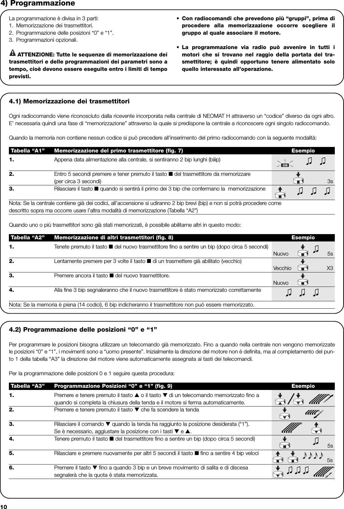 10La programmazione è divisa in 3 parti:1. Memorizzazione dei trasmettitori.2. Programmazione delle posizioni “0” e “1”.3. Programmazioni opzionali.ATTENZIONE: Tutte le sequenze di memorizzazione deitrasmettitori e delle programmazioni dei parametri sono atempo, cioè devono essere eseguite entro i limiti di tempoprevisti.•Con radiocomandi che prevedono più “gruppi”, prima diprocedere alla memorizzazione occorre scegliere ilgruppo al quale associare il motore.•La programmazione via radio può avvenire in tutti imotori che si trovano nel raggio della portata del tra-smettitore; è quindi opportuno tenere alimentato soloquello interessato all’operazione.4) Programmazione1. Premere e tenere premuto il tasto ▲o il tasto ▼di un telecomando memorizzato fino a quando si completa la chiusura della tenda e il motore si ferma automaticamente.2. Premere e tenere premuto il tasto ▼che fa scendere la tenda3. Rilasciare il comando ▼quando la tenda ha raggiunto la posizione desiderata (“1”).Se è necessario, aggiustare la posizione con i tasti ▼e ▲.4. Tenere premuto il tasto ■del trasmettitore fino a sentire un bip (dopo circa 5 secondi)5s5. Rilasciare e premere nuovamente per altri 5 secondi il tasto ■fino a sentire 4 bip veloci 5s6. Premere il tasto ▼fino a quando 3 bip e un breve movimento di salita e di discesa segnalerà che la quota è stata memorizzata.Tabella “A3” Programmazione Posizioni “0” e “1” (fig. 9) Esempio4.1) Memorizzazione dei trasmettitori Ogni radiocomando viene riconosciuto dalla ricevente incorporata nella centrale di NEOMAT H attraverso un “codice” diverso da ogni altro.E’ necessaria quindi una fase di “memorizzazione” attraverso la quale si predispone la centrale a riconoscere ogni singolo radiocomando.Quando la memoria non contiene nessun codice si può precedere all’inserimento del primo radiocomando con la seguente modalità:!1. Appena data alimentazione alla centrale, si sentiranno 2 bip lunghi (biiip)2. Entro 5 secondi premere e tener premuto il tasto ■del trasmettitore da memorizzare (per circa 3 secondi) 3s3. Rilasciare il tasto ■quando si sentirà il primo dei 3 bip che confermano la  memorizzazioneNota: Se la centrale contiene già dei codici, all’accensione si udiranno 2 bip brevi (bip) e non si potrà procedere come descritto sopra ma occorre usare l’altra modalità di memorizzazione (Tabella “A2”)Tabella “A1” Memorizzazione del primo trasmettitore (fig. 7) Esempio1. Tenete premuto il tasto ■del nuovo trasmettitore fino a sentire un bip (dopo circa 5 secondi)Nuovo 5s2. Lentamente premere per 3 volte il tasto ■di un trasmettere già abilitato (vecchio)Vecchio X33. Premere ancora il tasto ■del nuovo trasmettitore.Nuovo4. Alla fine 3 bip segnaleranno che il nuovo trasmettitore è stato memorizzato correttamenteNota: Se la memoria è piena (14 codici), 6 bip indicheranno il trasmettitore non può essere memorizzato.Tabella “A2” Memorizzazione di altri trasmettitori (fig. 8) EsempioQuando uno o più trasmettitori sono già stati memorizzati, è possibile abilitarne altri in questo modo:4.2) Programmazione delle posizioni “0” e “1”Per programmare le posizioni bisogna utilizzare un telecomando già memorizzato. Fino a quando nella centrale non vengono memorizzatele posizioni “0” e “1”, i movimenti sono a “uomo presente”. Inizialmente la direzione del motore non è definita, ma al completamento del pun-to 1 della tabella “A3” la direzione del motore viene automaticamente assegnata ai tasti dei telecomandi.Per la programmazione delle posizioni 0 e 1 seguire questa procedura: