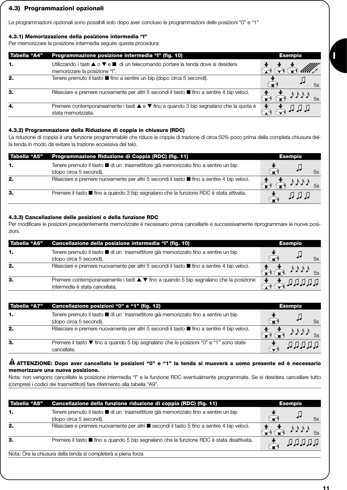 I111. Utilizzando i tasti ▲o ▼ e ■di un telecomando portare la tenda dove si desidera memorizzare la posizione “I”. 2. Tenere premuto il tasto ■fino a sentire un bip (dopo circa 5 secondi).5s3. Rilasciare e premere nuovamente per altri 5 secondi il tasto ■fino a sentire 4 bip veloci. 5s4. Premere contemporaneamente i tasti ▲e ▼fino a quando 3 bip segnalano che la quota è stata memorizzata.Tabella “A4” Programmazione posizione intermedia “I” (fig. 10) Esempio4.3)  Programmazioni opzionaliLe programmazioni opzionali sono possibili solo dopo aver concluso le programmazioni delle posizioni “0” e “1”4.3.1) Memorizzazione della posizione intermedia “I”Per memorizzare la posizione intermedia seguire questa procedura:1. Tenere premuto il tasto ■di un  trasmettitore già memorizzato fino a sentire un bip (dopo circa 5 secondi). 5s2. Rilasciare e premere nuovamente per altri 5 secondi il tasto ■fino a sentire 4 bip veloci. 5s3. Premere il tasto ■fino a quando 3 bip segnalano che la funzione RDC è stata attivata. Tabella “A5” Programmazione Riduzione di Coppia (RDC) (fig. 11) Esempio4.3.2) Programmazione della Riduzione di coppia in chiusura (RDC)La riduzione di coppia è una funzione programmabile che riduce la coppia di trazione di circa 50% poco prima della completa chiusura del-la tenda in modo da evitare la trazione eccessiva del telo.1. Tenere premuto il tasto ■di un  trasmettitore già memorizzato fino a sentire un bip (dopo circa 5 secondi). 5s2. Rilasciare e premere nuovamente per altri 5 secondi il tasto ■fino a sentire 4 bip veloci. 5s3. Premere contemporaneamente i tasti ▲ ▼ fino a quando 5 bip segnalano che la posizione intermedia è stata cancellata.Tabella “A6” Cancellazione della posizione intermedia “I” (fig. 10) Esempio4.3.3) Cancellazione delle posizioni o della funzione RDCPer modificare le posizioni precedentemente memorizzate è necessario prima cancellarle e successivamente riprogrammare le nuove posi-zioni. 1. Tenere premuto il tasto ■di un  trasmettitore già memorizzato fino a sentire un bip (dopo circa 5 secondi). 5s2. Rilasciare e premere nuovamente per altri 5 secondi il tasto ■fino a sentire 4 bip veloci. 5s3. Premere il tasto ▼fino a quando 5 bip segnalano che le posizioni “0” e “1” sono state cancellate.ATTENZIONE: Dopo aver cancellato le posizioni “0” e “1” la tenda si muoverà a uomo presente ed è necessariomemorizzare una nuova posizione.Nota: non vengono cancellate la posizione intermedia “I” e la funzione RDC eventualmente programmate. Se si desidera cancellare tutto(compresi i codici dei trasmettitori) fare riferimento alla tabella “A9”.Tabella “A7” Cancellazione posizioni “0” e “1” (fig. 12) Esempio1. Tenere premuto il tasto ■di un  trasmettitore già memorizzato fino a sentire un bip (dopo circa 5 secondi). 5s2. Rilasciare e premere nuovamente per altri ■secondi il tasto 5 fino a sentire 4 bip veloci. 5s3. Premere il tasto ■fino a quando 5 bip segnalano che la funzione RDC è stata disattivata.Nota: Ora la chiusura della tenda si completerà a piena forzaTabella “A8” Cancellazione della funzione riduzione di coppia (RDC) (fig. 11) Esempio!