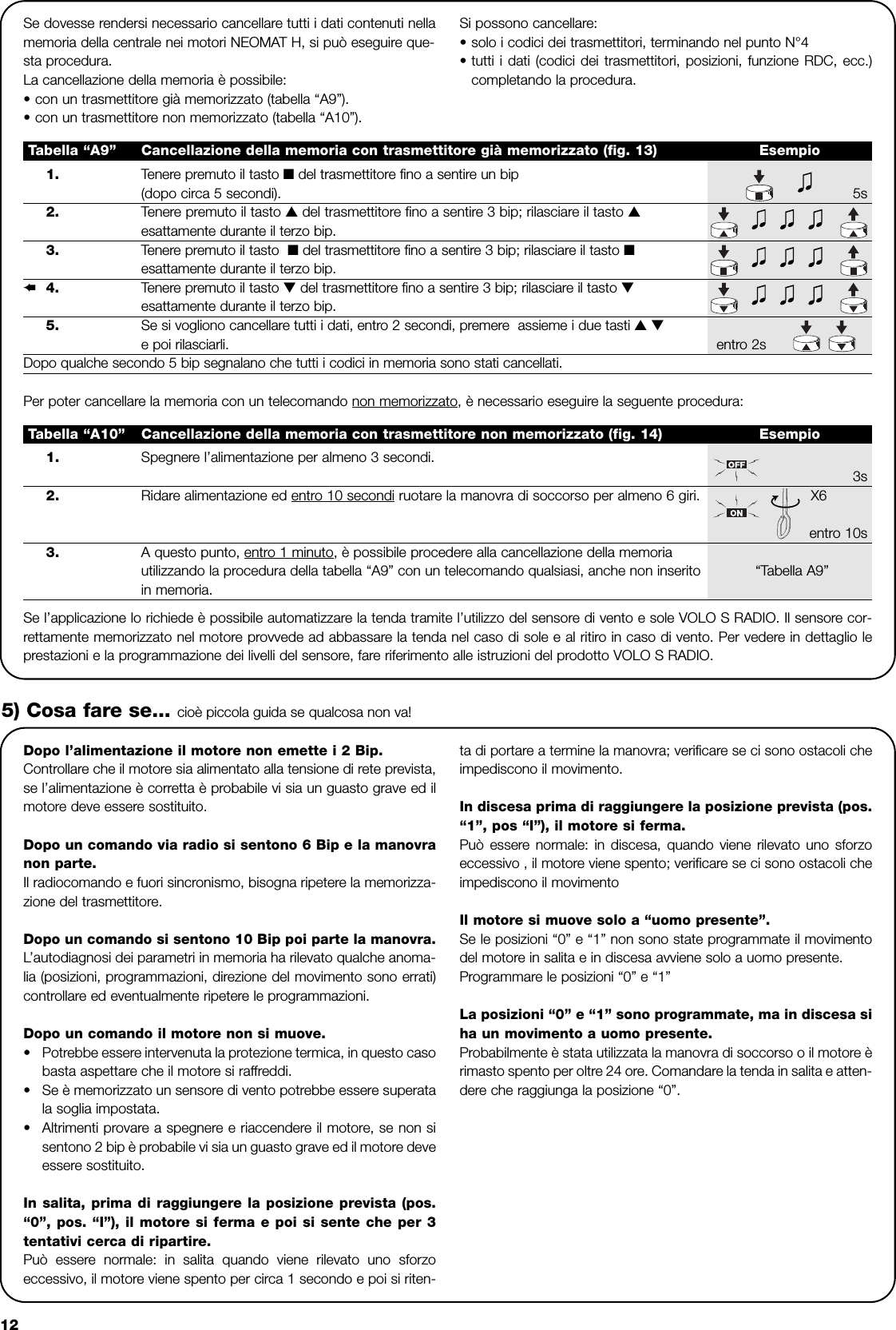 121.  Tenere premuto il tasto ■del trasmettitore fino a sentire un bip(dopo circa 5 secondi).  5s2. Tenere premuto il tasto ▲del trasmettitore fino a sentire 3 bip; rilasciare il tasto ▲esattamente durante il terzo bip. 5s3. Tenere premuto il tasto  ■del trasmettitore fino a sentire 3 bip; rilasciare il tasto ■esattamente durante il terzo bip.4. Tenere premuto il tasto ▼del trasmettitore fino a sentire 3 bip; rilasciare il tasto ▼esattamente durante il terzo bip.5. Se si vogliono cancellare tutti i dati, entro 2 secondi, premere  assieme i due tasti ▲▼e poi rilasciarli. entro 2sDopo qualche secondo 5 bip segnalano che tutti i codici in memoria sono stati cancellati.Tabella “A9” Cancellazione della memoria con trasmettitore già memorizzato (fig. 13) EsempioSe dovesse rendersi necessario cancellare tutti i dati contenuti nellamemoria della centrale nei motori NEOMAT H, si può eseguire que-sta procedura.La cancellazione della memoria è possibile:•con un trasmettitore già memorizzato (tabella “A9”).•con un trasmettitore non memorizzato (tabella “A10”).Si possono cancellare:•solo i codici dei trasmettitori, terminando nel punto N°4•tutti i dati (codici dei trasmettitori, posizioni, funzione RDC, ecc.)completando la procedura. Per poter cancellare la memoria con un telecomando non memorizzato, è necessario eseguire la seguente procedura:Se l’applicazione lo richiede è possibile automatizzare la tenda tramite l’utilizzo del sensore di vento e sole VOLO S RADIO. Il sensore cor-rettamente memorizzato nel motore provvede ad abbassare la tenda nel caso di sole e al ritiro in caso di vento. Per vedere in dettaglio leprestazioni e la programmazione dei livelli del sensore, fare riferimento alle istruzioni del prodotto VOLO S RADIO.Dopo l’alimentazione il motore non emette i 2 Bip.Controllare che il motore sia alimentato alla tensione di rete prevista,se l’alimentazione è corretta è probabile vi sia un guasto grave ed ilmotore deve essere sostituito.Dopo un comando via radio si sentono 6 Bip e la manovranon parte.Il radiocomando e fuori sincronismo, bisogna ripetere la memorizza-zione del trasmettitore.Dopo un comando si sentono 10 Bip poi parte la manovra.L’autodiagnosi dei parametri in memoria ha rilevato qualche anoma-lia (posizioni, programmazioni, direzione del movimento sono errati)controllare ed eventualmente ripetere le programmazioni.Dopo un comando il motore non si muove.•Potrebbe essere intervenuta la protezione termica, in questo casobasta aspettare che il motore si raffreddi.•Se è memorizzato un sensore di vento potrebbe essere superatala soglia impostata.•Altrimenti provare a spegnere e riaccendere il motore, se non sisentono 2 bip è probabile vi sia un guasto grave ed il motore deveessere sostituito.In salita, prima di raggiungere la posizione prevista (pos.“0”, pos. “I”), il motore si ferma e poi si sente che per 3tentativi cerca di ripartire.Può essere normale: in salita quando viene rilevato uno sforzoeccessivo, il motore viene spento per circa 1 secondo e poi si riten-ta di portare a termine la manovra; verificare se ci sono ostacoli cheimpediscono il movimento.In discesa prima di raggiungere la posizione prevista (pos.“1”, pos “I”), il motore si ferma.Può essere normale: in discesa, quando viene rilevato uno sforzoeccessivo , il motore viene spento; verificare se ci sono ostacoli cheimpediscono il movimentoIl motore si muove solo a “uomo presente”.Se le posizioni “0” e “1” non sono state programmate il movimentodel motore in salita e in discesa avviene solo a uomo presente.Programmare le posizioni “0” e “1”La posizioni “0” e “1” sono programmate, ma in discesa siha un movimento a uomo presente.Probabilmente è stata utilizzata la manovra di soccorso o il motore èrimasto spento per oltre 24 ore. Comandare la tenda in salita e atten-dere che raggiunga la posizione “0”.5) Cosa fare se... cioè piccola guida se qualcosa non va!1.  Spegnere l’alimentazione per almeno 3 secondi.3s2. Ridare alimentazione ed entro 10 secondi ruotare la manovra di soccorso per almeno 6 giri. X6 entro 10s3.  A questo punto, entro 1 minuto, è possibile procedere alla cancellazione della memoriautilizzando la procedura della tabella “A9” con un telecomando qualsiasi, anche non inserito “Tabella A9” in memoria.Tabella “A10” Cancellazione della memoria con trasmettitore non memorizzato (fig. 14) Esempio➨