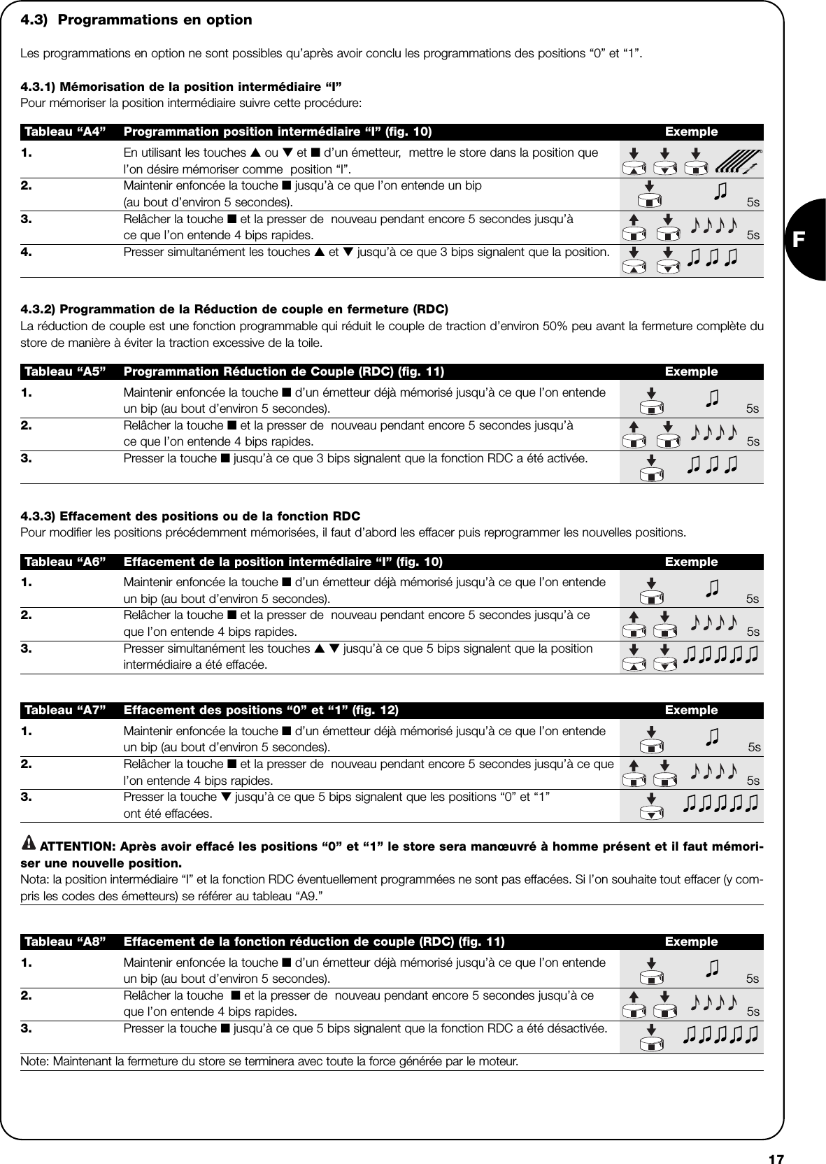 F171. En utilisant les touches ▲ou ▼et ■d’un émetteur,  mettre le store dans la position quel’on désire mémoriser comme  position “I”.2. Maintenir enfoncée la touche ■jusqu’à ce que l’on entende un bip(au bout d’environ 5 secondes). 5s3. Relâcher la touche ■et la presser de  nouveau pendant encore 5 secondes jusqu’à ce que l’on entende 4 bips rapides. 5s4. Presser simultanément les touches ▲ et ▼jusqu’à ce que 3 bips signalent que la position. Tableau “A4” Programmation position intermédiaire “I” (fig. 10) Exemple4.3)  Programmations en optionLes programmations en option ne sont possibles qu’après avoir conclu les programmations des positions “0” et “1”.4.3.1) Mémorisation de la position intermédiaire “I”Pour mémoriser la position intermédiaire suivre cette procédure:1. Maintenir enfoncée la touche ■d’un émetteur déjà mémorisé jusqu’à ce que l’on entendeun bip (au bout d’environ 5 secondes). 5s2. Relâcher la touche ■et la presser de  nouveau pendant encore 5 secondes jusqu’àce que l’on entende 4 bips rapides. 5s3. Presser la touche ■jusqu’à ce que 3 bips signalent que la fonction RDC a été activée.Tableau “A5” Programmation Réduction de Couple (RDC) (fig. 11) Exemple4.3.2) Programmation de la Réduction de couple en fermeture (RDC)La réduction de couple est une fonction programmable qui réduit le couple de traction d’environ 50% peu avant la fermeture complète dustore de manière à éviter la traction excessive de la toile.1. Maintenir enfoncée la touche ■d’un émetteur déjà mémorisé jusqu’à ce que l’on entende  un bip (au bout d’environ 5 secondes). 5s2. Relâcher la touche ■et la presser de  nouveau pendant encore 5 secondes jusqu’à ceque l’on entende 4 bips rapides. 5s3. Presser simultanément les touches ▲▼jusqu’à ce que 5 bips signalent que la positionintermédiaire a été effacée.Tableau “A6” Effacement de la position intermédiaire “I” (fig. 10) Exemple4.3.3) Effacement des positions ou de la fonction RDCPour modifier les positions précédemment mémorisées, il faut d’abord les effacer puis reprogrammer les nouvelles positions.1. Maintenir enfoncée la touche ■d’un émetteur déjà mémorisé jusqu’à ce que l’on entende un bip (au bout d’environ 5 secondes). 5s2. Relâcher la touche ■et la presser de  nouveau pendant encore 5 secondes jusqu’à ce quel’on entende 4 bips rapides. 5s3. Presser la touche ▼jusqu’à ce que 5 bips signalent que les positions “0” et “1”ont été effacées.ATTENTION: Après avoir effacé les positions “0” et “1” le store sera manœuvré à homme présent et il faut mémori-ser une nouvelle position.Nota: la position intermédiaire “I” et la fonction RDC éventuellement programmées ne sont pas effacées. Si l’on souhaite tout effacer (y com-pris les codes des émetteurs) se référer au tableau “A9.”Tableau “A7” Effacement des positions “0” et “1” (fig. 12) Exemple1. Maintenir enfoncée la touche ■d’un émetteur déjà mémorisé jusqu’à ce que l’on entendeun bip (au bout d’environ 5 secondes). 5s2. Relâcher la touche  ■et la presser de  nouveau pendant encore 5 secondes jusqu’à ceque l’on entende 4 bips rapides. 5s3. Presser la touche ■jusqu’à ce que 5 bips signalent que la fonction RDC a été désactivée.Note: Maintenant la fermeture du store se terminera avec toute la force générée par le moteur.Tableau “A8” Effacement de la fonction réduction de couple (RDC) (fig. 11) Exemple!