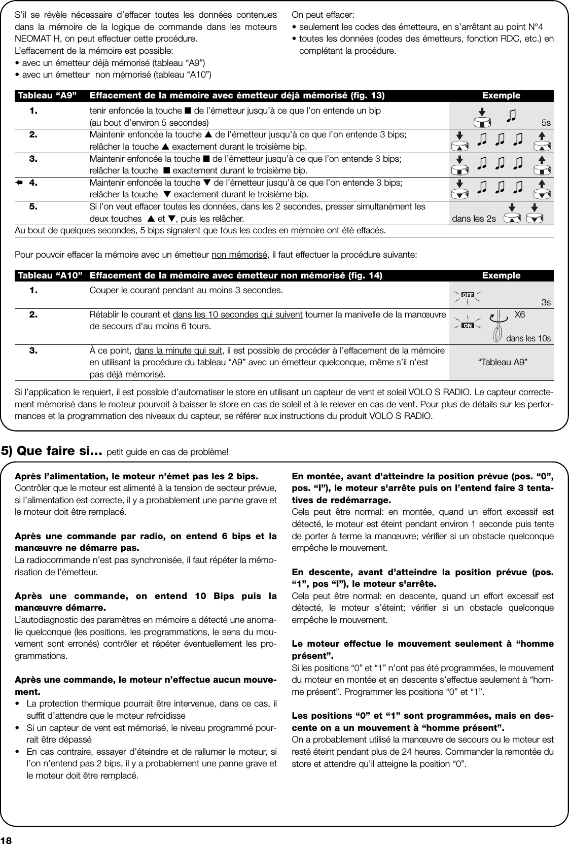 181. tenir enfoncée la touche ■de l’émetteur jusqu’à ce que l’on entende un bip(au bout d’environ 5 secondes) 5s2. Maintenir enfoncée la touche ▲de l’émetteur jusqu’à ce que l’on entende 3 bips;relâcher la touche ▲exactement durant le troisième bip. 5s3. Maintenir enfoncée la touche ■de l’émetteur jusqu’à ce que l’on entende 3 bips;relâcher la touche  ■exactement durant le troisième bip.4. Maintenir enfoncée la touche ▼de l’émetteur jusqu’à ce que l’on entende 3 bips;relâcher la touche  ▼exactement durant le troisième bip.5. Si l’on veut effacer toutes les données, dans les 2 secondes, presser simultanément lesdeux touches  ▲et ▼, puis les relâcher. dans les 2sAu bout de quelques secondes, 5 bips signalent que tous les codes en mémoire ont été effacés.Tableau “A9” Effacement de la mémoire avec émetteur déjà mémorisé (fig. 13) ExempleS’il se révèle nécessaire d’effacer toutes les données contenuesdans la mémoire de la logique de commande dans les moteursNEOMAT H, on peut effectuer cette procédure.L’effacement de la mémoire est possible:•avec un émetteur déjà mémorisé (tableau “A9”)•avec un émetteur  non mémorisé (tableau “A10”)On peut effacer:•seulement les codes des émetteurs, en s’arrêtant au point N°4•toutes les données (codes des émetteurs, fonction RDC, etc.) encomplétant la procédure.➨Après l’alimentation, le moteur n’émet pas les 2 bips.Contrôler que le moteur est alimenté à la tension de secteur prévue,si l’alimentation est correcte, il y a probablement une panne grave etle moteur doit être remplacé.Après une commande par radio, on entend 6 bips et lamanœuvre ne démarre pas.La radiocommande n’est pas synchronisée, il faut répéter la mémo-risation de l’émetteur.Après une commande, on entend 10 Bips puis lamanœuvre démarre.L’autodiagnostic des paramètres en mémoire a détecté une anoma-lie quelconque (les positions, les programmations, le sens du mou-vement sont erronés) contrôler et répéter éventuellement les pro-grammations.Après une commande, le moteur n’effectue aucun mouve-ment.•La protection thermique pourrait être intervenue, dans ce cas, ilsuffit d’attendre que le moteur refroidisse•Si un capteur de vent est mémorisé, le niveau programmé pour-rait être dépassé•En cas contraire, essayer d’éteindre et de rallumer le moteur, sil’on n’entend pas 2 bips, il y a probablement une panne grave etle moteur doit être remplacé.En montée, avant d’atteindre la position prévue (pos. “0”,pos. “I”), le moteur s&apos;arrête puis on l’entend faire 3 tenta-tives de redémarrage.Cela peut être normal: en montée, quand un effort excessif estdétecté, le moteur est éteint pendant environ 1 seconde puis tentede porter à terme la manœuvre; vérifier si un obstacle quelconqueempêche le mouvement.En descente, avant d’atteindre la position prévue (pos.“1”, pos “I”), le moteur s&apos;arrête.Cela peut être normal: en descente, quand un effort excessif estdétecté, le moteur s’éteint; vérifier si un obstacle quelconqueempêche le mouvement.Le moteur effectue le mouvement seulement à “hommeprésent”.Si les positions “0” et “1” n’ont pas été programmées, le mouvementdu moteur en montée et en descente s’effectue seulement à “hom-me présent”. Programmer les positions “0” et “1”.Les positions “0” et “1” sont programmées, mais en des-cente on a un mouvement à “homme présent”.On a probablement utilisé la manœuvre de secours ou le moteur estresté éteint pendant plus de 24 heures. Commander la remontée dustore et attendre qu’il atteigne la position “0”.5) Que faire si… petit guide en cas de problème!Pour pouvoir effacer la mémoire avec un émetteur non mémorisé, il faut effectuer la procédure suivante:Si l’application le requiert, il est possible d’automatiser le store en utilisant un capteur de vent et soleil VOLO S RADIO. Le capteur correcte-ment mémorisé dans le moteur pourvoit à baisser le store en cas de soleil et à le relever en cas de vent. Pour plus de détails sur les perfor-mances et la programmation des niveaux du capteur, se référer aux instructions du produit VOLO S RADIO.1.  Couper le courant pendant au moins 3 secondes.3s2. Rétablir le courant et dans les 10 secondes qui suivent tourner la manivelle de la manœuvre X6de secours d’au moins 6 tours.dans les 10s3.  À ce point, dans la minute qui suit, il est possible de procéder à l’effacement de la mémoire en utilisant la procédure du tableau “A9” avec un émetteur quelconque, même s’il n’est  “Tableau A9” pas déjà mémorisé.Tableau “A10” Effacement de la mémoire avec émetteur non mémorisé (fig. 14) Exemple