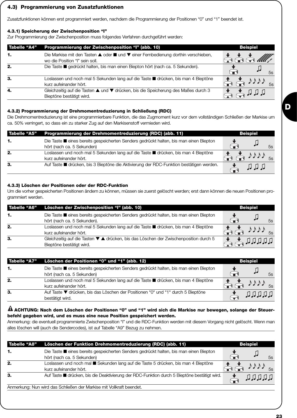 D231. Die Markise mit den Tasten ▲oder ■und ▼einer Fernbedienung dorthin verschieben,wo die Position “I” sein soll.2. Die Taste ■gedrückt halten, bis man einen Biepton hört (nach ca. 5 Sekunden).5s3. Loslassen und noch mal 5 Sekunden lang auf die Taste ■drücken, bis man 4 Bieptönekurz aufeinander hört. 5s4. Gleichzeitig auf die Tasten ▲und ▼ drücken, bis die Speicherung des Maßes durch 3Bieptöne bestätigt wird. Tabelle “A4” Programmierung der Zwischenposition “I” (abb. 10) Beispiel4.3)  Programmierung von ZusatzfunktionenZusatzfunktionen können erst programmiert werden, nachdem die Programmierung der Positionen “0” und “1” beendet ist.4.3.1) Speicherung der Zwischenposition “I”Zur Programmierung der Zwischenposition muss folgendes Verfahren durchgeführt werden:1. Die Taste ■eines bereits gespeicherten Senders gedrückt halten, bis man einen Bieptonhört (nach ca. 5 Sekunden) 5s2. Loslassen und noch mal 5 Sekunden lang auf die Taste ■drücken, bis man 4 Bieptönekurz aufeinander hört. 5s3. Auf Taste ■drücken, bis 3 Bieptöne die Aktivierung der RDC-Funktion bestätigen werden.Tabelle “A5” Programmierung der Drehmomentreduzierung (RDC) (abb. 11) Beispiel4.3.2) Programmierung der Drehmomentreduzierung in Schließung (RDC)Die Drehmomentreduzierung ist eine programmierbare Funktion, die das Zugmoment kurz vor dem vollständigen Schließen der Markise umca. 50% verringert, so dass ein zu starker Zug auf den Markisenstoff vermieden wird.1. Die Taste ■eines bereits gespeicherten Senders gedrückt halten, bis man einen Bieptonhört (nach ca. 5 Sekunden). 5s2. Loslassen und noch mal 5 Sekunden lang auf die Taste ■drücken, bis man 4 Bieptönekurz aufeinander hört. 5s3. Gleichzeitig auf die Tasten ▼ ▲ drücken, bis das Löschen der Zwischenposition durch 5Bieptöne bestätigt wird.Tabelle “A6” Löschen der Zwischenposition “I” (abb. 10) Beispiel4.3.3) Löschen der Positionen oder der RDC-FunktionUm die vorher gespeicherten Positionen ändern zu können, müssen sie zuerst gelöscht werden; erst dann können die neuen Positionen pro-grammiert werden.1. Die Taste ■eines bereits gespeicherten Senders gedrückt halten, bis man einen Bieptonhört (nach ca. 5 Sekunden) 5s2. Loslassen und noch mal 5 Sekunden lang auf die Taste ■drücken, bis man 4 Bieptönekurz aufeinander hört. 5s3. Auf Taste ▼ drücken, bis das Löschen der Positionen “0“ und “1“ durch 5 Bieptönebestätigt wird.ACHTUNG: Nach dem Löschen der Positionen “0” und “1” wird sich die Markise nur bewegen, solange der Steuer-befehl gegeben wird, und es muss eine neue Position gespeichert werden.Anmerkung: die eventuell programmierte Zwischenposition “I” und die RDC-Funktion werden mit diesem Vorgang nicht gelöscht. Wenn manalles löschen will (auch die Sendercodes), ist auf Tabelle “A9” Bezug zu nehmen.Tabelle “A7” Löschen der Positionen “0” und “1” (abb. 12) Beispiel1. Die Taste ■eines bereits gespeicherten Senders gedrückt halten, bis man einen Bieptonhört (nach ca. 5 Sekunden) 5s2. Loslassen und noch mal ■Sekunden lang auf die Taste 5 drücken, bis man 4 Bieptönekurz aufeinander hört. 5s3. Auf Taste ■ drücken, bis die Deaktivierung der RDC-Funktion durch 5 Bieptöne bestätigt wird.Anmerkung: Nun wird das Schließen der Markise mit Vollkraft beendet.Tabelle “A8” Löschen der Funktion Drehmomentreduzierung (RDC) (abb. 11) Beispiel!