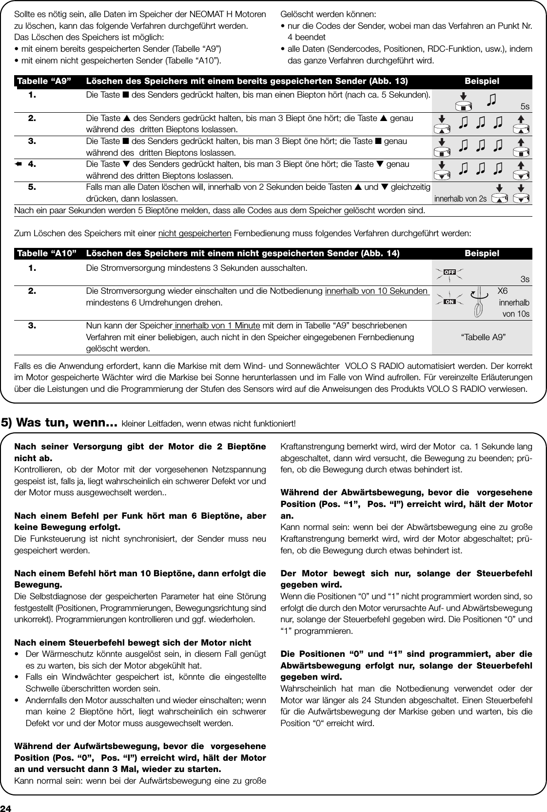 241.  Die Taste ■des Senders gedrückt halten, bis man einen Biepton hört (nach ca. 5 Sekunden). 5s2. Die Taste ▲des Senders gedrückt halten, bis man 3 Biept öne hört; die Taste ▲genauwährend des  dritten Bieptons loslassen. 5s3. Die Taste ■des Senders gedrückt halten, bis man 3 Biept öne hört; die Taste ■genauwährend des  dritten Bieptons loslassen.4. Die Taste ▼des Senders gedrückt halten, bis man 3 Biept öne hört; die Taste ▼genauwährend des dritten Bieptons loslassen.5. Falls man alle Daten löschen will, innerhalb von 2 Sekunden beide Tasten ▲und ▼gleichzeitigdrücken, dann loslassen.                                                                                                   innerhalb von 2s Nach ein paar Sekunden werden 5 Bieptöne melden, dass alle Codes aus dem Speicher gelöscht worden sind.Tabelle “A9” Löschen des Speichers mit einem bereits gespeicherten Sender (Abb. 13) BeispielSollte es nötig sein, alle Daten im Speicher der NEOMAT H Motorenzu löschen, kann das folgende Verfahren durchgeführt werden. Das Löschen des Speichers ist möglich:•mit einem bereits gespeicherten Sender (Tabelle “A9”)•mit einem nicht gespeicherten Sender (Tabelle “A10”).Gelöscht werden können:•nur die Codes der Sender, wobei man das Verfahren an Punkt Nr.4 beendet•alle Daten (Sendercodes, Positionen, RDC-Funktion, usw.), indemdas ganze Verfahren durchgeführt wird.➨Zum Löschen des Speichers mit einer nicht gespeicherten Fernbedienung muss folgendes Verfahren durchgeführt werden: Falls es die Anwendung erfordert, kann die Markise mit dem Wind- und Sonnewächter  VOLO S RADIO automatisiert werden. Der korrektim Motor gespeicherte Wächter wird die Markise bei Sonne herunterlassen und im Falle von Wind aufrollen. Für vereinzelte Erläuterungenüber die Leistungen und die Programmierung der Stufen des Sensors wird auf die Anweisungen des Produkts VOLO S RADIO verwiesen.1.  Die Stromversorgung mindestens 3 Sekunden ausschalten.3s2. Die Stromversorgung wieder einschalten und die Notbedienung innerhalb von 10 Sekunden  X6mindestens 6 Umdrehungen drehen.innerhalbvon 10s3.  Nun kann der Speicher innerhalb von 1 Minute mit dem in Tabelle “A9” beschriebenen Verfahren mit einer beliebigen, auch nicht in den Speicher eingegebenen Fernbedienung  “Tabelle A9” gelöscht werden.Tabelle “A10” Löschen des Speichers mit einem nicht gespeicherten Sender (Abb. 14) BeispielNach seiner Versorgung gibt der Motor die 2 Bieptönenicht ab.Kontrollieren, ob der Motor mit der vorgesehenen Netzspannunggespeist ist, falls ja, liegt wahrscheinlich ein schwerer Defekt vor undder Motor muss ausgewechselt werden..Nach einem Befehl per Funk hört man 6 Bieptöne, aberkeine Bewegung erfolgt.Die Funksteuerung ist nicht synchronisiert, der Sender muss neugespeichert werden.Nach einem Befehl hört man 10 Bieptöne, dann erfolgt dieBewegung.Die Selbstdiagnose der gespeicherten Parameter hat eine Störungfestgestellt (Positionen, Programmierungen, Bewegungsrichtung sindunkorrekt). Programmierungen kontrollieren und ggf. wiederholen.Nach einem Steuerbefehl bewegt sich der Motor nicht•Der Wärmeschutz könnte ausgelöst sein, in diesem Fall genügtes zu warten, bis sich der Motor abgekühlt hat.•Falls ein Windwächter gespeichert ist, könnte die eingestellteSchwelle überschritten worden sein.•Andernfalls den Motor ausschalten und wieder einschalten; wennman keine 2 Bieptöne hört, liegt wahrscheinlich ein schwererDefekt vor und der Motor muss ausgewechselt werden.Während der Aufwärtsbewegung, bevor die  vorgesehenePosition (Pos. “0”,  Pos. “I”) erreicht wird, hält der Motoran und versucht dann 3 Mal, wieder zu starten. Kann normal sein: wenn bei der Aufwärtsbewegung eine zu großeKraftanstrengung bemerkt wird, wird der Motor  ca. 1 Sekunde langabgeschaltet, dann wird versucht, die Bewegung zu beenden; prü-fen, ob die Bewegung durch etwas behindert ist. Während der Abwärtsbewegung, bevor die  vorgesehenePosition (Pos. “1”,  Pos. “I”) erreicht wird, hält der Motoran.Kann normal sein: wenn bei der Abwärtsbewegung eine zu großeKraftanstrengung bemerkt wird, wird der Motor abgeschaltet; prü-fen, ob die Bewegung durch etwas behindert ist.Der Motor bewegt sich nur, solange der Steuerbefehlgegeben wird.Wenn die Positionen “0” und “1” nicht programmiert worden sind, soerfolgt die durch den Motor verursachte Auf- und Abwärtsbewegungnur, solange der Steuerbefehl gegeben wird. Die Positionen “0” und“1” programmieren.Die Positionen “0” und “1” sind programmiert, aber dieAbwärtsbewegung erfolgt nur, solange der Steuerbefehlgegeben wird. Wahrscheinlich hat man die Notbedienung verwendet oder derMotor war länger als 24 Stunden abgeschaltet. Einen Steuerbefehlfür die Aufwärtsbewegung der Markise geben und warten, bis diePosition “0“ erreicht wird. 5) Was tun, wenn… kleiner Leitfaden, wenn etwas nicht funktioniert!