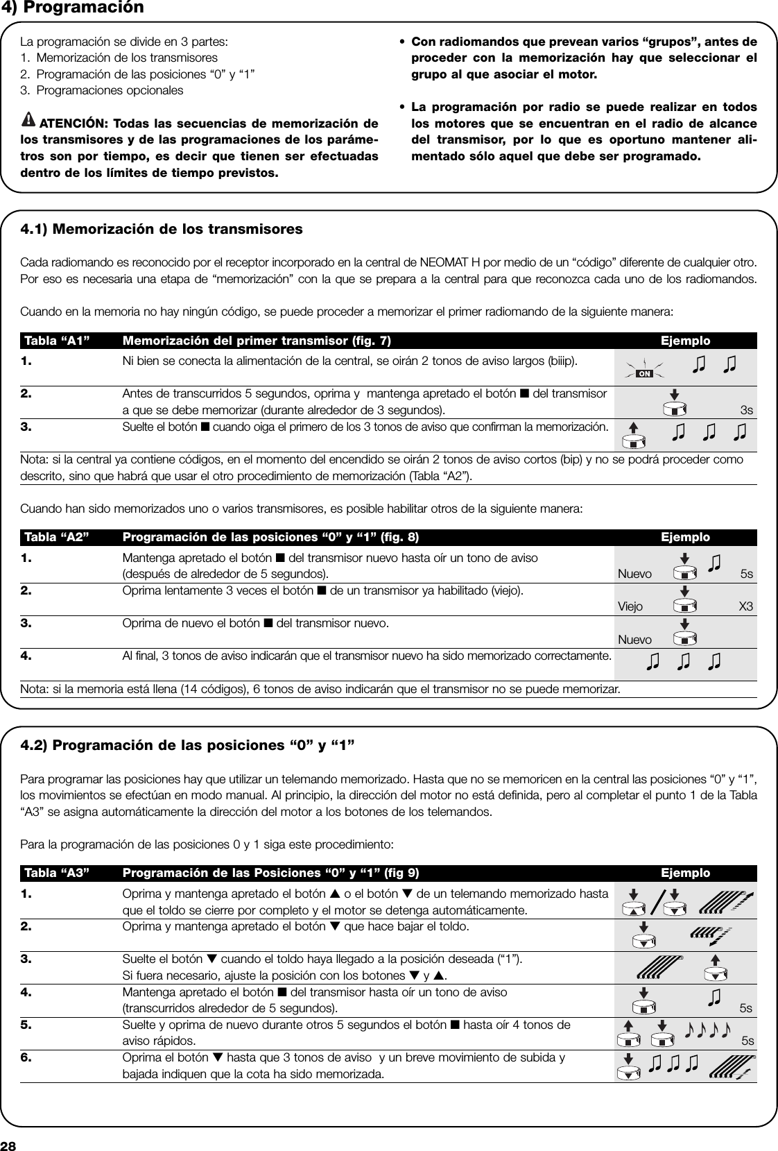 28La programación se divide en 3 partes:1. Memorización de los transmisores2. Programación de las posiciones “0” y “1”3. Programaciones opcionalesATENCIÓN: Todas las secuencias de memorización delos transmisores y de las programaciones de los paráme-tros son por tiempo, es decir que tienen ser efectuadasdentro de los límites de tiempo previstos.•Con radiomandos que prevean varios “grupos”, antes deproceder con la memorización hay que seleccionar elgrupo al que asociar el motor.•La programación por radio se puede realizar en todoslos motores que se encuentran en el radio de alcancedel transmisor, por lo que es oportuno mantener ali-mentado sólo aquel que debe ser programado.4) Programación1. Oprima y mantenga apretado el botón ▲o el botón ▼de un telemando memorizado hastaque el toldo se cierre por completo y el motor se detenga automáticamente.2. Oprima y mantenga apretado el botón ▼que hace bajar el toldo.3. Suelte el botón ▼cuando el toldo haya llegado a la posición deseada (“1”).Si fuera necesario, ajuste la posición con los botones ▼y ▲.4. Mantenga apretado el botón ■del transmisor hasta oír un tono de aviso(transcurridos alrededor de 5 segundos). 5s5. Suelte y oprima de nuevo durante otros 5 segundos el botón ■hasta oír 4 tonos deaviso rápidos. 5s6. Oprima el botón ▼hasta que 3 tonos de aviso  y un breve movimiento de subida ybajada indiquen que la cota ha sido memorizada.Tabla “A3” Programación de las Posiciones “0” y “1” (fig 9) Ejemplo4.1) Memorización de los transmisoresCada radiomando es reconocido por el receptor incorporado en la central de NEOMAT H por medio de un “código” diferente de cualquier otro.Por eso es necesaria una etapa de “memorización” con la que se prepara a la central para que reconozca cada uno de los radiomandos.Cuando en la memoria no hay ningún código, se puede proceder a memorizar el primer radiomando de la siguiente manera:!1. Ni bien se conecta la alimentación de la central, se oirán 2 tonos de aviso largos (biiip).2. Antes de transcurridos 5 segundos, oprima y  mantenga apretado el botón ■del transmisor a que se debe memorizar (durante alrededor de 3 segundos). 3s3.Suelte el botón ■cuando oiga el primero de los 3 tonos de aviso que confirman la memorización.Nota: si la central ya contiene códigos, en el momento del encendido se oirán 2 tonos de aviso cortos (bip) y no se podrá proceder comodescrito, sino que habrá que usar el otro procedimiento de memorización (Tabla “A2”).Tabla “A1” Memorización del primer transmisor (fig. 7) Ejemplo1. Mantenga apretado el botón ■del transmisor nuevo hasta oír un tono de aviso(después de alrededor de 5 segundos). Nuevo 5s2. Oprima lentamente 3 veces el botón ■de un transmisor ya habilitado (viejo).Viejo X33. Oprima de nuevo el botón ■del transmisor nuevo.Nuevo4. Al final, 3 tonos de aviso indicarán que el transmisor nuevo ha sido memorizado correctamente.Nota: si la memoria está llena (14 códigos), 6 tonos de aviso indicarán que el transmisor no se puede memorizar.Tabla “A2” Programación de las posiciones “0” y “1” (fig. 8) EjemploCuando han sido memorizados uno o varios transmisores, es posible habilitar otros de la siguiente manera:4.2) Programación de las posiciones “0” y “1”Para programar las posiciones hay que utilizar un telemando memorizado. Hasta que no se memoricen en la central las posiciones “0” y “1”,los movimientos se efectúan en modo manual. Al principio, la dirección del motor no está definida, pero al completar el punto 1 de la Tabla“A3” se asigna automáticamente la dirección del motor a los botones de los telemandos.Para la programación de las posiciones 0 y 1 siga este procedimiento: