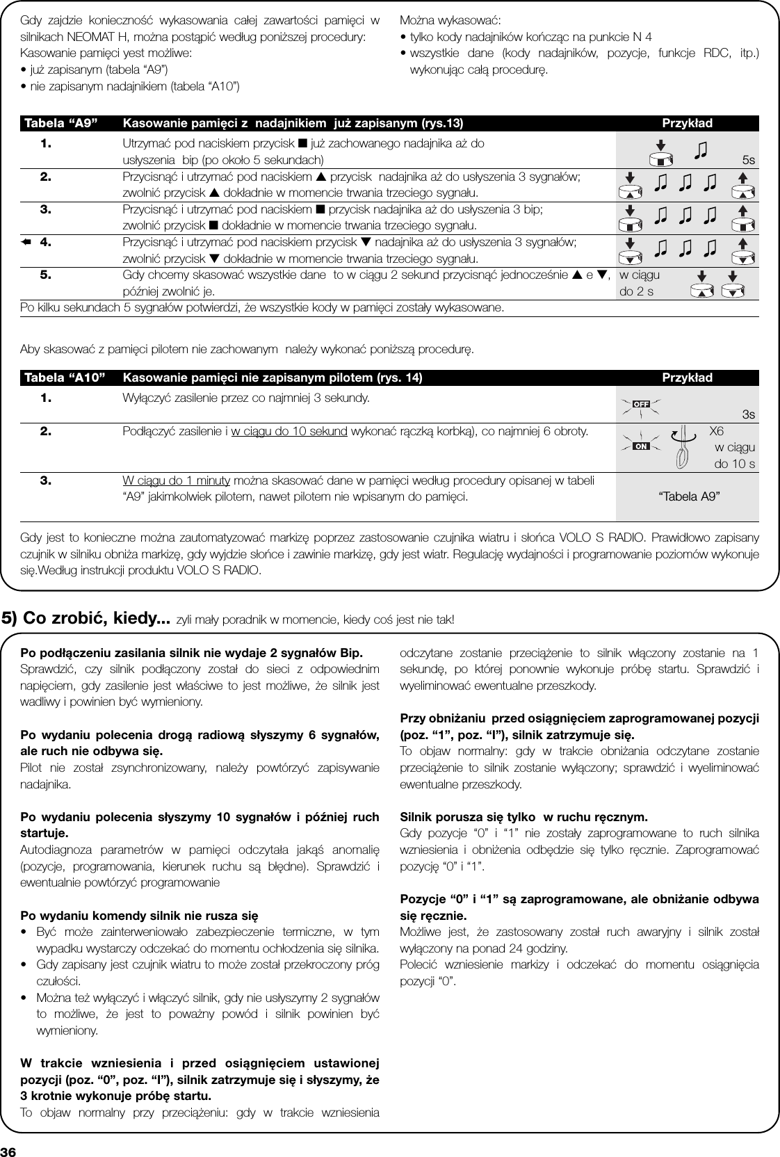 361.  Utrzymać pod naciskiem przycisk ■już zachowanego nadajnika aż do usłyszenia  bip (po około 5 sekundach) 5s2. Przycisnąć i utrzymać pod naciskiem ▲ przycisk  nadajnika aż do usłyszenia 3 sygnałów;zwolnić przycisk ▲dokładnie w momencie trwania trzeciego sygnału. 5s3. Przycisnąć i utrzymać pod naciskiem ■ przycisk nadajnika aż do usłyszenia 3 bip;zwolnić przycisk ■ dokładnie w momencie trwania trzeciego sygnału.4. Przycisnąć i utrzymać pod naciskiem przycisk ▼nadajnika aż do usłyszenia 3 sygnałów;zwolnić przycisk ▼dokładnie w momencie trwania trzeciego sygnału.5. Gdy chcemy skasować wszystkie dane  to w ciągu 2 sekund przycisnąć jednocześnie ▲e ▼,w ciągupóźniej zwolnić je. do 2 sPo kilku sekundach 5 sygnałów potwierdzi, że wszystkie kody w pamięci zostały wykasowane. Tabela “A9” Kasowanie pamięci z  nadajnikiem  już zapisanym (rys.13) PrzykładGdy zajdzie konieczność wykasowania całej zawartości pamięci wsilnikach NEOMAT H, można postąpić według poniższej procedury:Kasowanie pamięci yest możliwe:•już zapisanym (tabela “A9”)•nie zapisanym nadajnikiem (tabela “A10”)Można wykasować:•tylko kody nadajników kończąc na punkcie N 4•wszystkie dane (kody nadajników, pozycje, funkcje RDC, itp.)wykonując całą procedurę.➨Po podłączeniu zasilania silnik nie wydaje 2 sygnałów Bip.Sprawdzić, czy silnik podłączony został do sieci z odpowiednimnapięciem, gdy zasilenie jest właściwe to jest możliwe, że silnik jestwadliwy i powinien być wymieniony.Po wydaniu polecenia drogą radiową słyszymy 6 sygnałów,ale ruch nie odbywa się. Pilot nie został zsynchronizowany, należy powtórzyć zapisywanienadajnika.Po wydaniu polecenia słyszymy 10 sygnałów i później ruchstartuje. Autodiagnoza parametrów w pamięci odczytała jakąś anomalię(pozycje, programowania, kierunek ruchu są błędne). Sprawdzić iewentualnie powtórzyć programowaniePo wydaniu komendy silnik nie rusza się •Być może zainterweniowało zabezpieczenie termiczne, w tymwypadku wystarczy odczekać do momentu ochłodzenia się silnika. •Gdy zapisany jest czujnik wiatru to może został przekroczony prógczułości.•Można też wyłączyć i włączyć silnik, gdy nie usłyszymy 2 sygnałówto możliwe, że jest to poważny powód i silnik powinien byćwymieniony. W trakcie wzniesienia i przed osiągnięciem ustawionejpozycji (poz. “0”, poz. “I”), silnik zatrzymuje się i słyszymy, że3 krotnie wykonuje próbę startu. To  objaw normalny przy przeciążeniu: gdy w trakcie wzniesieniaodczytane zostanie przeciążenie to silnik włączony zostanie na 1sekundę, po której ponownie wykonuje próbę startu. Sprawdzić iwyeliminować ewentualne przeszkody.Przy obniżaniu  przed osiągnięciem zaprogramowanej pozycji(poz. “1”, poz. “I”), silnik zatrzymuje się.To  objaw normalny: gdy w trakcie obniżania odczytane zostanieprzeciążenie to silnik zostanie wyłączony; sprawdzić i wyeliminowaćewentualne przeszkody.Silnik porusza się tylko  w ruchu ręcznym.Gdy pozycje “0” i “1” nie zostały zaprogramowane to ruch silnikawzniesienia i obniżenia odbędzie się tylko ręcznie. Zaprogramowaćpozycję “0” i “1”. Pozycje “0” i “1” są zaprogramowane, ale obniżanie odbywasię ręcznie. Możliwe jest, że zastosowany został ruch awaryjny i silnik zostałwyłączony na ponad 24 godziny.Polecić wzniesienie markizy i odczekać do momentu osiągnięciapozycji “0”.5) Co zrobić, kiedy... zyli mały poradnik w momencie, kiedy coś jest nie tak!Aby skasować z pamięci pilotem nie zachowanym  należy wykonać poniższą procedurę.Gdy jest to konieczne można zautomatyzować markizę poprzez zastosowanie czujnika wiatru i słońca VOLO S RADIO. Prawidłowo zapisanyczujnik w silniku obniża markizę, gdy wyjdzie słońce i zawinie markizę, gdy jest wiatr. Regulację wydajności i programowanie poziomów wykonujesię.Według instrukcji produktu VOLO S RADIO.1.  Wyłączyć zasilenie przez co najmniej 3 sekundy.3s2. Podłączyć zasilenie i w ciągu do 10 sekund wykonać rączką korbką), co najmniej 6 obroty. X6w ciągudo 10 s3.  W ciągu do 1 minuty można skasować dane w pamięci według procedury opisanej w tabeli “A9” jakimkolwiek pilotem, nawet pilotem nie wpisanym do pamięci. “Tabela A9” Tabela “A10” Kasowanie pamięci nie zapisanym pilotem (rys. 14) Przykład