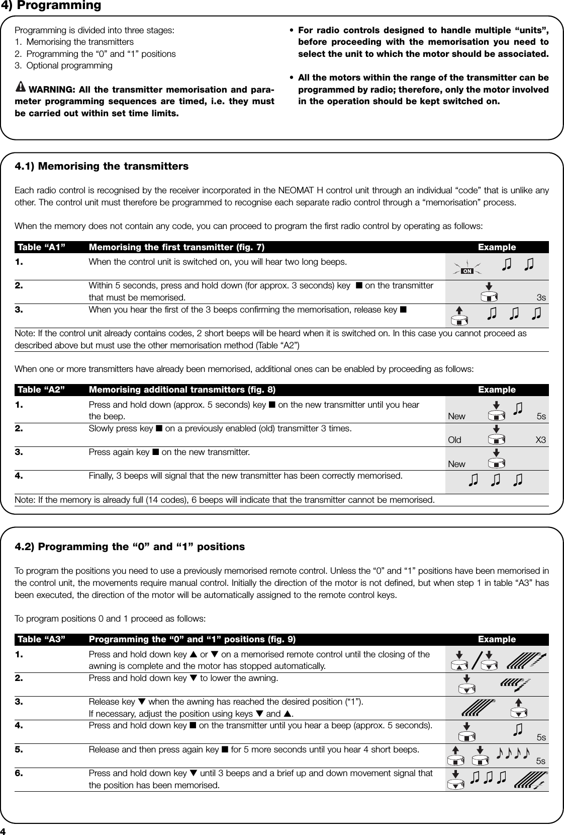 4Programming is divided into three stages:1. Memorising the transmitters2. Programming the “0” and “1” positions3. Optional programmingWARNING: All the transmitter memorisation and para-meter programming sequences are timed, i.e. they mustbe carried out within set time limits.•For radio controls designed to handle multiple “units”,before proceeding with the memorisation you need toselect the unit to which the motor should be associated.•All the motors within the range of the transmitter can beprogrammed by radio; therefore, only the motor involvedin the operation should be kept switched on.4) Programming1. Press and hold down key ▲or ▼on a memorised remote control until the closing of theawning is complete and the motor has stopped automatically. 2. Press and hold down key ▼to lower the awning.3. Release key ▼ when the awning has reached the desired position (“1”).If necessary, adjust the position using keys ▼ and ▲.4. Press and hold down key ■on the transmitter until you hear a beep (approx. 5 seconds).5s5. Release and then press again key ■for 5 more seconds until you hear 4 short beeps.5s6. Press and hold down key ▼until 3 beeps and a brief up and down movement signal that the position has been memorised.Table “A3” Programming the “0” and “1” positions (fig. 9) Example4.1) Memorising the transmitters Each radio control is recognised by the receiver incorporated in the NEOMAT H control unit through an individual “code” that is unlike anyother. The control unit must therefore be programmed to recognise each separate radio control through a “memorisation” process.When the memory does not contain any code, you can proceed to program the first radio control by operating as follows:!1. When the control unit is switched on, you will hear two long beeps.2. Within 5 seconds, press and hold down (for approx. 3 seconds) key  ■on the transmitterthat must be memorised. 3s3. When you hear the first of the 3 beeps confirming the memorisation, release key ■Note: If the control unit already contains codes, 2 short beeps will be heard when it is switched on. In this case you cannot proceed asdescribed above but must use the other memorisation method (Table “A2”)Table “A1” Memorising the first transmitter (fig. 7) Example1. Press and hold down (approx. 5 seconds) key ■on the new transmitter until you hear the beep. New 5s2. Slowly press key ■on a previously enabled (old) transmitter 3 times.Old X33. Press again key ■on the new transmitter.New4. Finally, 3 beeps will signal that the new transmitter has been correctly memorised.Note: If the memory is already full (14 codes), 6 beeps will indicate that the transmitter cannot be memorised.Table “A2” Memorising additional transmitters (fig. 8) ExampleWhen one or more transmitters have already been memorised, additional ones can be enabled by proceeding as follows:4.2) Programming the “0” and “1” positionsTo program the positions you need to use a previously memorised remote control. Unless the “0” and “1” positions have been memorised inthe control unit, the movements require manual control. Initially the direction of the motor is not defined, but when step 1 in table “A3” hasbeen executed, the direction of the motor will be automatically assigned to the remote control keys.To  program positions 0 and 1 proceed as follows: