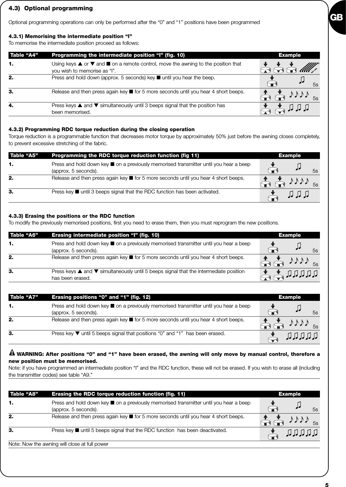 GB51. Using keys ▲ or ▼and ■on a remote control, move the awning to the position that you wish to memorise as “I”.2. Press and hold down (approx. 5 seconds) key ■until you hear the beep.5s3. Release and then press again key ■for 5 more seconds until you hear 4 short beeps.5s4. Press keys ▲ and ▼simultaneously until 3 beeps signal that the position hasbeen memorised.Table “A4” Programming the intermediate position “I” (fig. 10) Example4.3)  Optional programmingOptional programming operations can only be performed after the “0” and “1” positions have been programmed4.3.1) Memorising the intermediate position “I”To  memorise the intermediate position proceed as follows:1. Press and hold down key ■on a previously memorised transmitter until you hear a beep(approx. 5 seconds). 5s2. Release and then press again key ■for 5 more seconds until you hear 4 short beeps.5s3. Press key ■until 3 beeps signal that the RDC function has been activated.Table “A5” Programming the RDC torque reduction function (fig 11) Example4.3.2) Programming RDC torque reduction during the closing operationTorque reduction is a programmable function that decreases motor torque by approximately 50% just before the awning closes completely,to prevent excessive stretching of the fabric.1. Press and hold down key ■on a previously memorised transmitter until you hear a beep (approx. 5 seconds). 5s2. Release and then press again key ■for 5 more seconds until you hear 4 short beeps.5s3. Press keys ▲ and ▼simultaneously until 5 beeps signal that the intermediate positionhas been erased.Table “A6” Erasing intermediate position “I” (fig. 10) Example4.3.3) Erasing the positions or the RDC functionTo  modify the previously memorised positions, first you need to erase them, then you must reprogram the new positions.1. Press and hold down key ■on a previously memorised transmitter until you hear a beep  (approx. 5 seconds). 5s2. Release and then press again key ■for 5 more seconds until you hear 4 short beeps.5s3. Press key ▼until 5 beeps signal that positions “0” and “1”  has been erased.WARNING: After positions “0” and “1” have been erased, the awning will only move by manual control, therefore anew position must be memorised.Note: if you have programmed an intermediate position “I” and the RDC function, these will not be erased. If you wish to erase all (includingthe transmitter codes) see table “A9.”Table “A7” Erasing positions “0” and “1” (fig. 12) Example1. Press and hold down key ■on a previously memorised transmitter until you hear a beep (approx. 5 seconds). 5s2. Release and then press again key ■for 5 more seconds until you hear 4 short beeps.5s3. Press key ■until 5 beeps signal that the RDC function  has been deactivated.Note: Now the awning will close at full powerTable “A8” Erasing the RDC torque reduction function (fig. 11) Example!