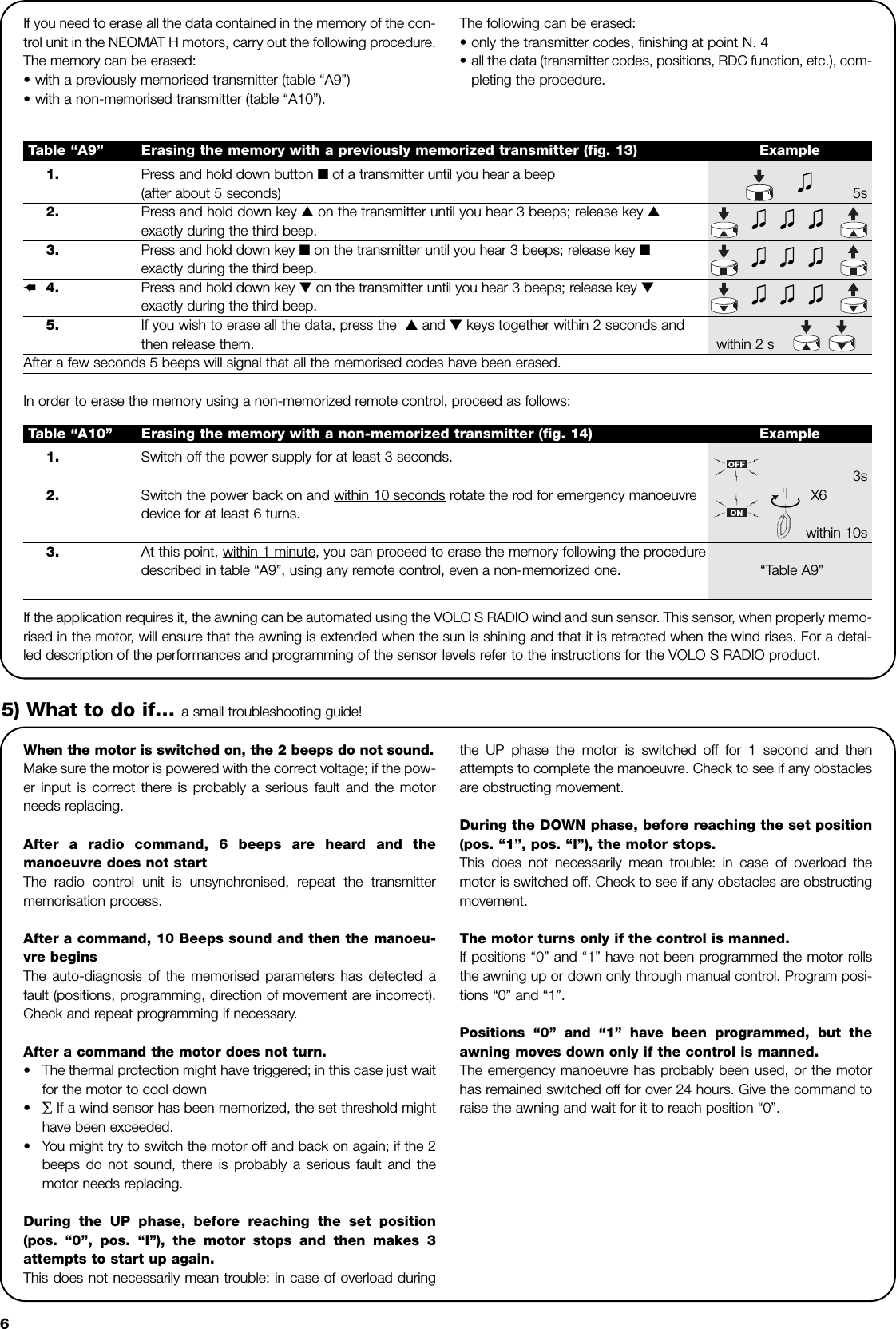61.  Press and hold down button ■of a transmitter until you hear a beep (after about 5 seconds) 5s2. Press and hold down key ▲on the transmitter until you hear 3 beeps; release key ▲exactly during the third beep. 5s3. Press and hold down key ■on the transmitter until you hear 3 beeps; release key ■exactly during the third beep.4. Press and hold down key ▼on the transmitter until you hear 3 beeps; release key ▼exactly during the third beep.5. If you wish to erase all the data, press the  ▲and ▼ keys together within 2 seconds and then release them. within 2 sAfter a few seconds 5 beeps will signal that all the memorised codes have been erased.Table “A9” Erasing the memory with a previously memorized transmitter (fig. 13) ExampleIf you need to erase all the data contained in the memory of the con-trol unit in the NEOMAT H motors, carry out the following procedure. The memory can be erased:•with a previously memorised transmitter (table “A9”)•with a non-memorised transmitter (table “A10”).The following can be erased:•only the transmitter codes, finishing at point N. 4•all the data (transmitter codes, positions, RDC function, etc.), com-pleting the procedure.➨When the motor is switched on, the 2 beeps do not sound.Make sure the motor is powered with the correct voltage; if the pow-er input is correct there is probably a serious fault and the motorneeds replacing.After a radio command, 6 beeps are heard and themanoeuvre does not startThe radio control unit is unsynchronised, repeat the transmittermemorisation process.After a command, 10 Beeps sound and then the manoeu-vre beginsThe auto-diagnosis of the memorised parameters has detected afault (positions, programming, direction of movement are incorrect).Check and repeat programming if necessary.After a command the motor does not turn.•The thermal protection might have triggered; in this case just waitfor the motor to cool down•∑If a wind sensor has been memorized, the set threshold mighthave been exceeded.•You might try to switch the motor off and back on again; if the 2beeps do not sound, there is probably a serious fault and themotor needs replacing.During the UP phase, before reaching the set position(pos. “0”, pos. “I”), the motor stops and then makes 3attempts to start up again.This does not necessarily mean trouble: in case of overload duringthe UP phase the motor is switched off for 1 second and thenattempts to complete the manoeuvre. Check to see if any obstaclesare obstructing movement.During the DOWN phase, before reaching the set position(pos. “1”, pos. “I”), the motor stops.This does not necessarily mean trouble: in case of overload themotor is switched off. Check to see if any obstacles are obstructingmovement.The motor turns only if the control is manned.If positions “0” and “1” have not been programmed the motor rollsthe awning up or down only through manual control. Program posi-tions “0” and “1”.Positions “0” and “1” have been programmed, but theawning moves down only if the control is manned.The emergency manoeuvre has probably been used, or the motorhas remained switched off for over 24 hours. Give the command toraise the awning and wait for it to reach position “0”.5) What to do if… a small troubleshooting guide!In order to erase the memory using a non-memorized remote control, proceed as follows:If the application requires it, the awning can be automated using the VOLO S RADIO wind and sun sensor. This sensor, when properly memo-rised in the motor, will ensure that the awning is extended when the sun is shining and that it is retracted when the wind rises. For a detai-led description of the performances and programming of the sensor levels refer to the instructions for the VOLO S RADIO product.1.  Switch off the power supply for at least 3 seconds.3s2. Switch the power back on and within 10 seconds rotate the rod for emergency manoeuvre X6 device for at least 6 turns.within 10s3.  At this point, within 1 minute, you can proceed to erase the memory following the proceduredescribed in table “A9”, using any remote control, even a non-memorized one.  “Table A9” Table “A10” Erasing the memory with a non-memorized transmitter (fig. 14) Example
