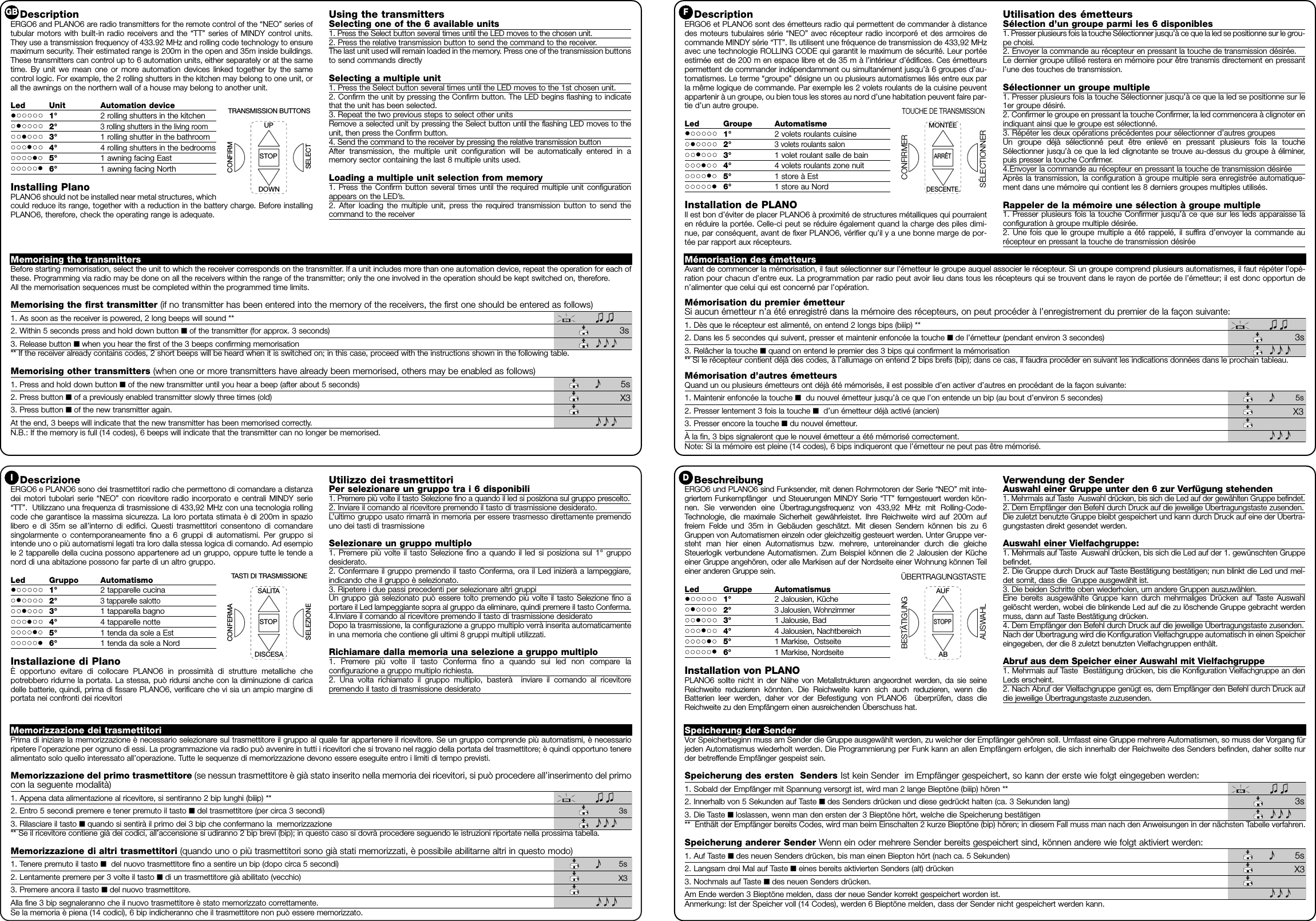 Memorizzazione dei trasmettitoriPrima di iniziare la memorizzazione è necessario selezionare sul trasmettitore il gruppo al quale far appartenere il ricevitore. Se un gruppo comprende più automatismi, è necessarioripetere l’operazione per ognuno di essi. La programmazione via radio può avvenire in tutti i ricevitori che si trovano nel raggio della portata del trasmettitore; è quindi opportuno tenerealimentato solo quello interessato all’operazione. Tutte le sequenze di memorizzazione devono essere eseguite entro i limiti di tempo previsti. Memorizzazione del primo trasmettitore (se nessun trasmettitore è già stato inserito nella memoria dei ricevitori, si può procedere all’inserimento del primocon la seguente modalità)1. Appena data alimentazione al ricevitore, si sentiranno 2 bip lunghi (biiip) **2. Entro 5 secondi premere e tener premuto il tasto ■del trasmettitore (per circa 3 secondi) 3s3. Rilasciare il tasto ■quando si sentirà il primo dei 3 bip che confermano la  memorizzazione** Se il ricevitore contiene già dei codici, all’accensione si udiranno 2 bip brevi (bip); in questo caso si dovrà procedere seguendo le istruzioni riportate nella prossima tabella.Memorizzazione di altri trasmettitori (quando uno o più trasmettitori sono già stati memorizzati, è possibile abilitarne altri in questo modo)1. Tenere premuto il tasto ■del nuovo trasmettitore fino a sentire un bip (dopo circa 5 secondi) 5s2. Lentamente premere per 3 volte il tasto ■di un trasmettitore già abilitato (vecchio) X33. Premere ancora il tasto ■del nuovo trasmettitore.Alla fine 3 bip segnaleranno che il nuovo trasmettitore è stato memorizzato correttamente.Se la memoria è piena (14 codici), 6 bip indicheranno che il trasmettitore non può essere memorizzato.DescrizioneERGO6 e PLANO6 sono dei trasmettitori radio che permettono di comandare a distanzadei motori tubolari serie “NEO” con ricevitore radio incorporato e centrali MINDY serie“TT”.  Utilizzano una frequenza di trasmissione di 433,92 MHz con una tecnologia rollingcode che garantisce la massima sicurezza. La loro portata stimata è di 200m in spaziolibero e di 35m se all’interno di edifici. Questi trasmettitori consentono di comandaresingolarmente o contemporaneamente fino a 6 gruppi di automatismi. Per gruppo siintende uno o più automatismi legati tra loro dalla stessa logica di comando. Ad esempiole 2 tapparelle della cucina possono appartenere ad un gruppo, oppure tutte le tende anord di una abitazione possono far parte di un altro gruppo.Led Gruppo Automatismo•••••••••••1° 2 tapparelle cucina•••••••••••2°3 tapparelle salotto•••••••••••3° 1 tapparella bagno•••••••••••4° 4 tapparelle notte•••••••••••5° 1 tenda da sole a Est•••••••••••6° 1 tenda da sole a NordInstallazione di PlanoÈ opportuno evitare di collocare PLANO6 in prossimità di strutture metalliche chepotrebbero ridurne la portata. La stessa, può ridursi anche con la diminuzione di caricadelle batterie, quindi, prima di fissare PLANO6, verificare che vi sia un ampio margine diportata nei confronti dei ricevitori Utilizzo dei trasmettitoriPer selezionare un gruppo tra i 6 disponibili1. Premere più volte il tasto Selezione fino a quando il led si posiziona sul gruppo prescelto.2. Inviare il comando al ricevitore premendo il tasto di trasmissione desiderato.L’ultimo gruppo usato rimarrà in memoria per essere trasmesso direttamente premendouno dei tasti di trasmissioneSelezionare un gruppo multiplo1. Premere più volte il tasto Selezione fino a quando il led si posiziona sul 1° gruppodesiderato.2. Confermare il gruppo premendo il tasto Conferma, ora il Led inizierà a lampeggiare,indicando che il gruppo è selezionato.3. Ripetere i due passi precedenti per selezionare altri gruppiUn gruppo già selezionato può essere tolto premendo più volte il tasto Selezione fino aportare il Led lampeggiante sopra al gruppo da eliminare, quindi premere il tasto Conferma.4.Inviare il comando al ricevitore premendo il tasto di trasmissione desideratoDopo la trasmissione, la configurazione a gruppo multiplo verrà inserita automaticamentein una memoria che contiene gli ultimi 8 gruppi multipli utilizzati.Richiamare dalla memoria una selezione a gruppo multiplo1. Premere più volte il tasto Conferma fino a quando sui led non compare laconfigurazione a gruppo multiplo richiesta.2. Una volta richiamato il gruppo multiplo, basterà  inviare il comando al ricevitorepremendo il tasto di trasmissione desideratoSALITADISCESASTOPSELEZIONECONFERMATASTI DI TRASMISSIONEIMemorising the transmittersBefore starting memorisation, select the unit to which the receiver corresponds on the transmitter. If a unit includes more than one automation device, repeat the operation for each ofthese. Programming via radio may be done on all the receivers within the range of the transmitter; only the one involved in the operation should be kept switched on, therefore.All the memorisation sequences must be completed within the programmed time limits. Memorising the first transmitter (if no transmitter has been entered into the memory of the receivers, the first one should be entered as follows)1. As soon as the receiver is powered, 2 long beeps will sound **2. Within 5 seconds press and hold down button ■of the transmitter (for approx. 3 seconds) 3s3. Release button ■when you hear the first of the 3 beeps confirming memorisation** If the receiver already contains codes, 2 short beeps will be heard when it is switched on; in this case, proceed with the instructions shown in the following table.Memorising other transmitters (when one or more transmitters have already been memorised, others may be enabled as follows)1. Press and hold down button ■of the new transmitter until you hear a beep (after about 5 seconds) 5s2. Press button ■of a previously enabled transmitter slowly three times (old) X33. Press button ■of the new transmitter again.At the end, 3 beeps will indicate that the new transmitter has been memorised correctly.N.B.: If the memory is full (14 codes), 6 beeps will indicate that the transmitter can no longer be memorised.DescriptionERGO6 and PLANO6 are radio transmitters for the remote control of the “NEO” series oftubular motors with built-in radio receivers and the “TT” series of MINDY control units.They use a transmission frequency of 433.92 MHz and rolling code technology to ensuremaximum security. Their estimated range is 200m in the open and 35m inside buildings.These transmitters can control up to 6 automation units, either separately or at the sametime. By unit we mean one or more automation devices linked together by the samecontrol logic. For example, the 2 rolling shutters in the kitchen may belong to one unit, orall the awnings on the northern wall of a house may belong to another unit.Led Unit Automation device•••••••••••1° 2 rolling shutters in the kitchen•••••••••••2°3 rolling shutters in the living room•••••••••••3° 1 rolling shutter in the bathroom•••••••••••4° 4 rolling shutters in the bedrooms•••••••••••5° 1 awning facing East•••••••••••6° 1 awning facing NorthInstalling PlanoPLANO6 should not be installed near metal structures, whichcould reduce its range, together with a reduction in the battery charge. Before installingPLANO6, therefore, check the operating range is adequate.Using the transmittersSelecting one of the 6 available units1. Press the Select button several times until the LED moves to the chosen unit.2. Press the relative transmission button to send the command to the receiver.The last unit used will remain loaded in the memory. Press one of the transmission buttonsto send commands directlySelecting a multiple unit1. Press the Select button several times until the LED moves to the 1st chosen unit.2. Confirm the unit by pressing the Confirm button. The LED begins flashing to indicatethat the unit has been selected.3. Repeat the two previous steps to select other unitsRemove a selected unit by pressing the Select button until the flashing LED moves to theunit, then press the Confirm button.4. Send the command to the receiver by pressing the relative transmission buttonAfter transmission, the multiple unit configuration will be automatically entered in amemory sector containing the last 8 multiple units used.Loading a multiple unit selection from memory1. Press the Confirm button several times until the required multiple unit configurationappears on the LED’s.2. After loading the multiple unit, press the required transmission button to send thecommand to the receiverUPDOWNSTOPSELECTCONFIRMTRANSMISSION BUTTONSGBMémorisation des émetteursAvant de commencer la mémorisation, il faut sélectionner sur l’émetteur le groupe auquel associer le récepteur. Si un groupe comprend plusieurs automatismes, il faut répéter l’opé-ration pour chacun d’entre eux. La programmation par radio peut avoir lieu dans tous les récepteurs qui se trouvent dans le rayon de portée de l’émetteur; il est donc opportun den’alimenter que celui qui est concerné par l’opération.Mémorisation du premier émetteurSi aucun émetteur n’a été enregistré dans la mémoire des récepteurs, on peut procéder à l’enregistrement du premier de la façon suivante:1. Dès que le récepteur est alimenté, on entend 2 longs bips (biiip) **2. Dans les 5 secondes qui suivent, presser et maintenir enfoncée la touche ■de l’émetteur (pendant environ 3 secondes) 3s3. Relâcher la touche ■quand on entend le premier des 3 bips qui confirment la mémorisation ** Si le récepteur contient déjà des codes, à l’allumage on entend 2 bips brefs (bip); dans ce cas, il faudra procéder en suivant les indications données dans le prochain tableau.Mémorisation d’autres émetteursQuand un ou plusieurs émetteurs ont déjà été mémorisés, il est possible d’en activer d’autres en procédant de la façon suivante: 1. Maintenir enfoncée la touche ■du nouvel émetteur jusqu’à ce que l’on entende un bip (au bout d’environ 5 secondes) 5s2. Presser lentement 3 fois la touche ■d’un émetteur déjà activé (ancien) X33. Presser encore la touche ■du nouvel émetteur.À la fin, 3 bips signaleront que le nouvel émetteur a été mémorisé correctement.Note: Si la mémoire est pleine (14 codes), 6 bips indiqueront que l’émetteur ne peut pas être mémorisé.DescriptionERGO6 et PLANO6 sont des émetteurs radio qui permettent de commander à distancedes moteurs tubulaires série “NEO” avec récepteur radio incorporé et des armoires decommande MINDY série “TT”. Ils utilisent une fréquence de transmission de 433,92 MHzavec une technologie ROLLING CODE qui garantit le maximum de sécurité. Leur portéeestimée est de 200 m en espace libre et de 35 m à l’intérieur d’édifices. Ces émetteurspermettent de commander indépendamment ou simultanément jusqu’à 6 groupes d’au-tomatismes. Le terme “groupe” désigne un ou plusieurs automatismes liés entre eux parla même logique de commande. Par exemple les 2 volets roulants de la cuisine peuventappartenir à un groupe, ou bien tous les stores au nord d’une habitation peuvent faire par-tie d’un autre groupe.  Led Groupe Automatisme•••••••••••1° 2 volets roulants cuisine•••••••••••2°3 volets roulants salon•••••••••••3° 1 volet roulant salle de bain•••••••••••4° 4 volets roulants zone nuit•••••••••••5° 1 store à Est•••••••••••6° 1 store au NordInstallation de PLANOIl est bon d’éviter de placer PLANO6 à proximité de structures métalliques qui pourraienten réduire la portée. Celle-ci peut se réduire également quand la charge des piles dimi-nue, par conséquent, avant de fixer PLANO6, vérifier qu’il y a une bonne marge de por-tée par rapport aux récepteurs. Utilisation des émetteursSélection d’un groupe parmi les 6 disponibles1. Presser plusieurs fois la touche Sélectionner jusqu’à ce que la led se positionne sur le grou-pe choisi.2. Envoyer la commande au récepteur en pressant la touche de transmission désirée.Le dernier groupe utilisé restera en mémoire pour être transmis directement en pressantl’une des touches de transmission.Sélectionner un groupe multiple1. Presser plusieurs fois la touche Sélectionner jusqu’à ce que la led se positionne sur le1er groupe désiré.2. Confirmer le groupe en pressant la touche Confirmer, la led commencera à clignoter enindiquant ainsi que le groupe est sélectionné.3. Répéter les deux opérations précédentes pour sélectionner d’autres groupesUn groupe déjà sélectionné peut être enlevé en pressant plusieurs fois la toucheSélectionner jusqu’à ce que la led clignotante se trouve au-dessus du groupe à éliminer,puis presser la touche Confirmer.4.Envoyer la commande au récepteur en pressant la touche de transmission désirée Après la transmission, la configuration à groupe multiple sera enregistrée automatique-ment dans une mémoire qui contient les 8 derniers groupes multiples utilisés.Rappeler de la mémoire une sélection à groupe multiple  1. Presser plusieurs fois la touche Confirmer jusqu’à ce que sur les leds apparaisse laconfiguration à groupe multiple désirée.2. Une fois que le groupe multiple a été rappelé, il suffira d’envoyer la commande aurécepteur en pressant la touche de transmission désirée MONTÉEDESCENTE.ARRÊT SÉLECTIONNERCONFIRMERTOUCHE DE TRANSMISSIONFSpeicherung der SenderVor Speicherbeginn muss am Sender die Gruppe ausgewählt werden, zu welcher der Empfänger gehören soll. Umfasst eine Gruppe mehrere Automatismen, so muss der Vorgang fürjeden Automatismus wiederholt werden. Die Programmierung per Funk kann an allen Empfängern erfolgen, die sich innerhalb der Reichweite des Senders befinden, daher sollte nurder betreffende Empfänger gespeist sein.Speicherung des ersten  Senders Ist kein Sender  im Empfänger gespeichert, so kann der erste wie folgt eingegeben werden:1. Sobald der Empfänger mit Spannung versorgt ist, wird man 2 lange Bieptöne (biiip) hören **2. Innerhalb von 5 Sekunden auf Taste ■des Senders drücken und diese gedrückt halten (ca. 3 Sekunden lang) 3s3. Die Taste ■loslassen, wenn man den ersten der 3 Bieptöne hört, welche die Speicherung bestätigen**  Enthält der Empfänger bereits Codes, wird man beim Einschalten 2 kurze Bieptöne (bip) hören; in diesem Fall muss man nach den Anweisungen in der nächsten Tabelle verfahren.Speicherung anderer Sender Wenn ein oder mehrere Sender bereits gespeichert sind, können andere wie folgt aktiviert werden:1. Auf Taste ■des neuen Senders drücken, bis man einen Biepton hört (nach ca. 5 Sekunden) 5s2. Langsam drei Mal auf Taste ■eines bereits aktivierten Senders (alt) drücken X33. Nochmals auf Taste ■des neuen Senders drücken.Am Ende werden 3 Bieptöne melden, dass der neue Sender korrekt gespeichert worden ist.Anmerkung: Ist der Speicher voll (14 Codes), werden 6 Bieptöne melden, dass der Sender nicht gespeichert werden kann.BeschreibungERGO6 und PLANO6 sind Funksender, mit denen Rohrmotoren der Serie “NEO” mit inte-griertem Funkempfänger  und Steuerungen MINDY Serie “TT” ferngesteuert werden kön-nen. Sie verwenden eine Übertragungsfrequenz von 433,92 MHz mit Rolling-Code-Technologie, die maximale Sicherheit gewährleistet. Ihre Reichweite wird auf 200m auffreiem Felde und 35m in Gebäuden geschätzt. Mit diesen Sendern können bis zu 6Gruppen von Automatismen einzeln oder gleichzeitig gesteuert werden. Unter Gruppe ver-steht man hier einen Automatismus bzw. mehrere, untereinander durch die gleicheSteuerlogik verbundene Automatismen. Zum Beispiel können die 2 Jalousien der Kücheeiner Gruppe angehören, oder alle Markisen auf der Nordseite einer Wohnung können Teileiner anderen Gruppe sein.  Led Gruppe Automatismus•••••••••••1° 2 Jalousien, Küche•••••••••••2°3 Jalousien, Wohnzimmer•••••••••••3° 1 Jalousie, Bad•••••••••••4° 4 Jalousien, Nachtbereich•••••••••••5° 1 Markise,  Ostseite•••••••••••6° 1 Markise, NordseiteInstallation von PLANOPLANO6 sollte nicht in der Nähe von Metallstrukturen angeordnet werden, da sie seineReichweite reduzieren könnten. Die Reichweite kann sich auch reduzieren, wenn dieBatterien leer werden, daher vor der Befestigung von PLANO6  überprüfen, dass dieReichweite zu den Empfängern einen ausreichenden Überschuss hat.Verwendung der SenderAuswahl einer Gruppe unter den 6 zur Verfügung stehenden1. Mehrmals auf Taste  Auswahl drücken, bis sich die Led auf der gewählten Gruppe befindet.2. Dem Empfänger den Befehl durch Druck auf die jeweilige Übertragungstaste zusenden.Die zuletzt benutzte Gruppe bleibt gespeichert und kann durch Druck auf eine der Übertra-gungstasten direkt gesendet werden.Auswahl einer Vielfachgruppe:1. Mehrmals auf Taste  Auswahl drücken, bis sich die Led auf der 1. gewünschten Gruppebefindet.2. Die Gruppe durch Druck auf Taste Bestätigung bestätigen; nun blinkt die Led und mel-det somit, dass die  Gruppe ausgewählt ist.3. Die beiden Schritte oben wiederholen, um andere Gruppen auszuwählen.Eine bereits ausgewählte Gruppe kann durch mehrmaliges Drücken auf Taste Auswahlgelöscht werden, wobei die blinkende Led auf die zu löschende Gruppe gebracht werdenmuss, dann auf Taste Bestätigung drücken.4. Dem Empfänger den Befehl durch Druck auf die jeweilige Übertragungstaste zusenden.Nach der Übertragung wird die Konfiguration Vielfachgruppe automatisch in einen Speichereingegeben, der die 8 zuletzt benutzten Vielfachgruppen enthält.Abruf aus dem Speicher einer Auswahl mit Vielfachgruppe 1. Mehrmals auf Taste  Bestätigung drücken, bis die Konfiguration Vielfachgruppe an denLeds erscheint.2. Nach Abruf der Vielfachgruppe genügt es, dem Empfänger den Befehl durch Druck aufdie jeweilige Übertragungstaste zuzusenden.AUF ABSTOPPAUSWAHLBESTÄTIGUNGÜBERTRAGUNGSTASTED
