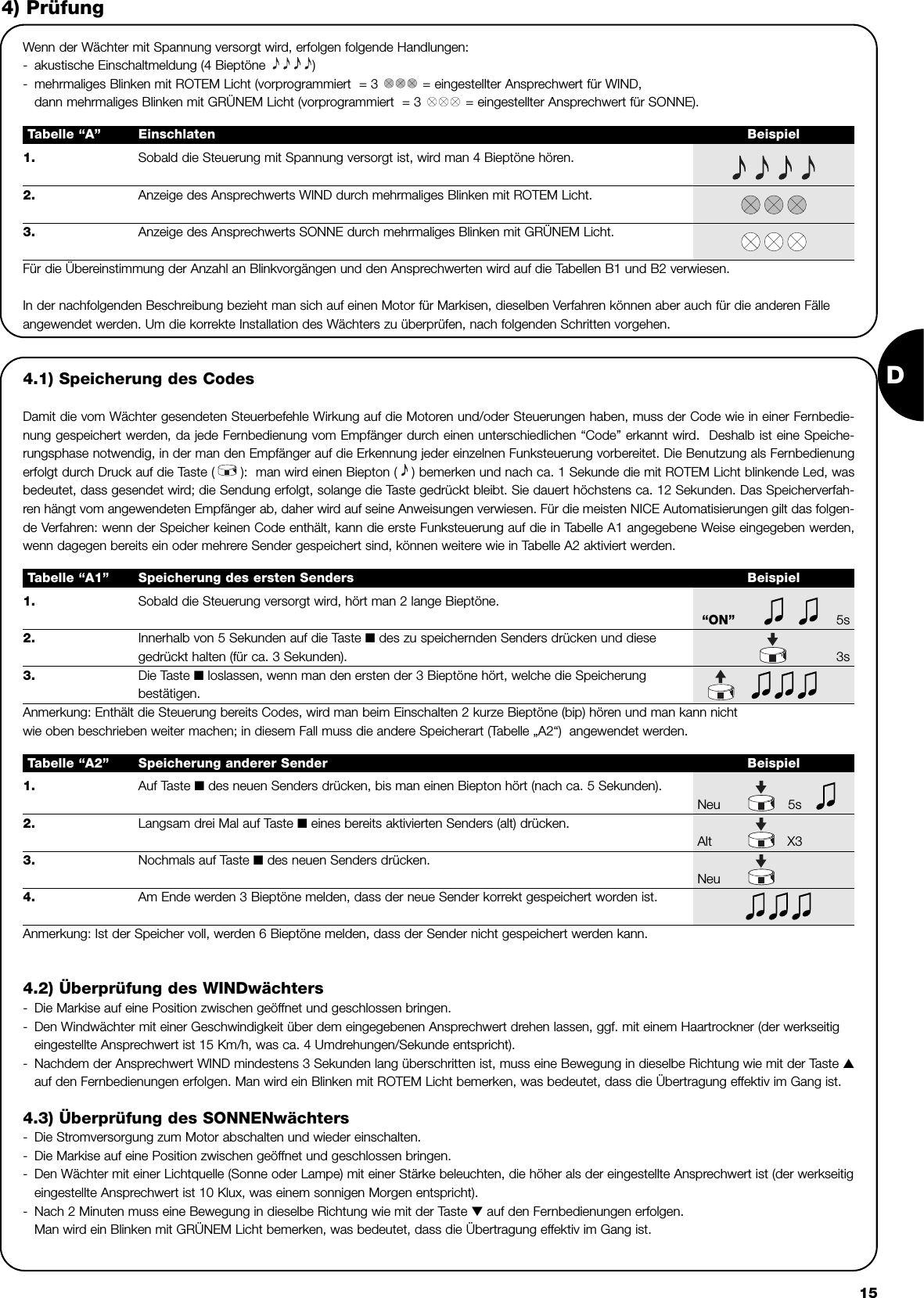 D154) Prüfung1. Sobald die Steuerung mit Spannung versorgt ist, wird man 4 Bieptöne hören.2. Anzeige des Ansprechwerts WIND durch mehrmaliges Blinken mit ROTEM Licht.3. Anzeige des Ansprechwerts SONNE durch mehrmaliges Blinken mit GRÜNEM Licht.Für die Übereinstimmung der Anzahl an Blinkvorgängen und den Ansprechwerten wird auf die Tabellen B1 und B2 verwiesen.In der nachfolgenden Beschreibung bezieht man sich auf einen Motor für Markisen, dieselben Verfahren können aber auch für die anderen Fälleangewendet werden. Um die korrekte Installation des Wächters zu überprüfen, nach folgenden Schritten vorgehen.Tabelle “A” Einschlaten Beispiel1. Sobald die Steuerung versorgt wird, hört man 2 lange Bieptöne.“ON” 5s2. Innerhalb von 5 Sekunden auf die Taste ■des zu speichernden Senders drücken und diesegedrückt halten (für ca. 3 Sekunden). 3s3. Die Taste ■loslassen, wenn man den ersten der 3 Bieptöne hört, welche die Speicherung bestätigen.Anmerkung: Enthält die Steuerung bereits Codes, wird man beim Einschalten 2 kurze Bieptöne (bip) hören und man kann nicht wie oben beschrieben weiter machen; in diesem Fall muss die andere Speicherart (Tabelle „A2“)  angewendet werden.Tabelle “A1” Speicherung des ersten Senders BeispielWenn der Wächter mit Spannung versorgt wird, erfolgen folgende Handlungen:-akustische Einschaltmeldung (4 Bieptöne  ) -mehrmaliges Blinken mit ROTEM Licht (vorprogrammiert  = 3  = eingestellter Ansprechwert für WIND,dann mehrmaliges Blinken mit GRÜNEM Licht (vorprogrammiert  = 3  = eingestellter Ansprechwert für SONNE). 1. Auf Taste ■des neuen Senders drücken, bis man einen Biepton hört (nach ca. 5 Sekunden).Neu                 5s2. Langsam drei Mal auf Taste ■eines bereits aktivierten Senders (alt) drücken.Alt                   X33. Nochmals auf Taste ■des neuen Senders drücken.Neu              4. Am Ende werden 3 Bieptöne melden, dass der neue Sender korrekt gespeichert worden ist.Anmerkung: Ist der Speicher voll, werden 6 Bieptöne melden, dass der Sender nicht gespeichert werden kann.4.2) Überprüfung des WINDwächters-Die Markise auf eine Position zwischen geöffnet und geschlossen bringen.-Den Windwächter mit einer Geschwindigkeit über dem eingegebenen Ansprechwert drehen lassen, ggf. mit einem Haartrockner (der werkseitigeingestellte Ansprechwert ist 15 Km/h, was ca. 4 Umdrehungen/Sekunde entspricht).-Nachdem der Ansprechwert WIND mindestens 3 Sekunden lang überschritten ist, muss eine Bewegung in dieselbe Richtung wie mit der Taste ▲auf den Fernbedienungen erfolgen. Man wird ein Blinken mit ROTEM Licht bemerken, was bedeutet, dass die Übertragung effektiv im Gang ist. 4.3) Überprüfung des SONNENwächters-Die Stromversorgung zum Motor abschalten und wieder einschalten.-Die Markise auf eine Position zwischen geöffnet und geschlossen bringen.-Den Wächter mit einer Lichtquelle (Sonne oder Lampe) mit einer Stärke beleuchten, die höher als der eingestellte Ansprechwert ist (der werkseitigeingestellte Ansprechwert ist 10 Klux, was einem sonnigen Morgen entspricht).-Nach 2 Minuten muss eine Bewegung in dieselbe Richtung wie mit der Taste ▼auf den Fernbedienungen erfolgen.Man wird ein Blinken mit GRÜNEM Licht bemerken, was bedeutet, dass die Übertragung effektiv im Gang ist.Tabelle “A2” Speicherung anderer Sender  Beispiel4.1) Speicherung des CodesDamit die vom Wächter gesendeten Steuerbefehle Wirkung auf die Motoren und/oder Steuerungen haben, muss der Code wie in einer Fernbedie-nung gespeichert werden, da jede Fernbedienung vom Empfänger durch einen unterschiedlichen “Code” erkannt wird.  Deshalb ist eine Speiche-rungsphase notwendig, in der man den Empfänger auf die Erkennung jeder einzelnen Funksteuerung vorbereitet. Die Benutzung als Fernbedienungerfolgt durch Druck auf die Taste ( ):  man wird einen Biepton ( ) bemerken und nach ca. 1 Sekunde die mit ROTEM Licht blinkende Led, wasbedeutet, dass gesendet wird; die Sendung erfolgt, solange die Taste gedrückt bleibt. Sie dauert höchstens ca. 12 Sekunden. Das Speicherverfah-ren hängt vom angewendeten Empfänger ab, daher wird auf seine Anweisungen verwiesen. Für die meisten NICE Automatisierungen gilt das folgen-de Verfahren: wenn der Speicher keinen Code enthält, kann die erste Funksteuerung auf die in Tabelle A1 angegebene Weise eingegeben werden,wenn dagegen bereits ein oder mehrere Sender gespeichert sind, können weitere wie in Tabelle A2 aktiviert werden.